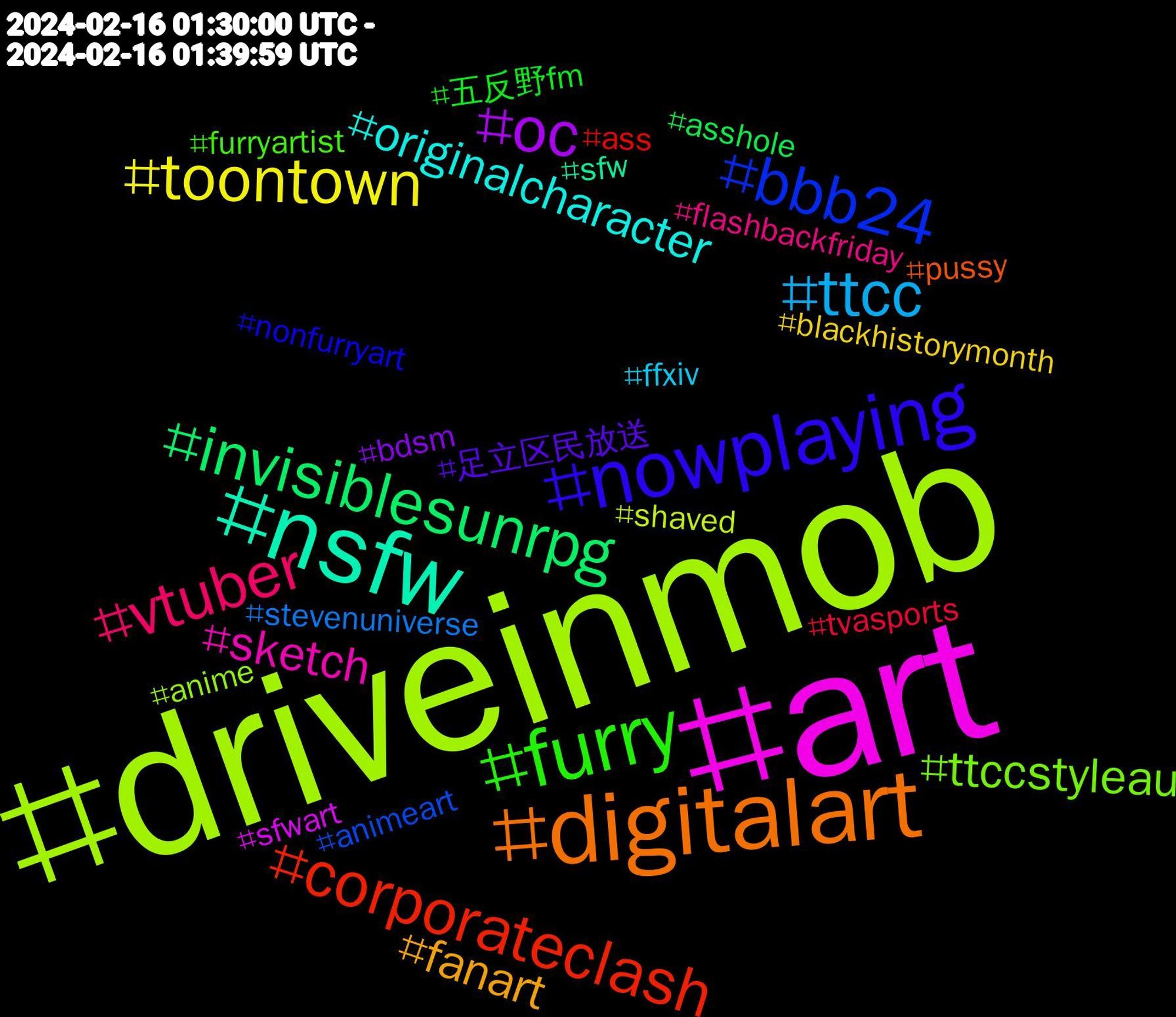 Hashtag Cloud; its hashtagged words/phrases (sorted by weighted frequency, descending):  driveinmob, art, nsfw, digitalart, nowplaying, furry, vtuber, ttcc, toontown, oc, invisiblesunrpg, corporateclash, bbb24, ttccstyleau, sketch, originalcharacter, fanart, 足立区民放送, 五反野fm, tvasports, stevenuniverse, shaved, sfwart, sfw, pussy, nonfurryart, furryartist, flashbackfriday, ffxiv, blackhistorymonth, bdsm, asshole, ass, animeart, anime