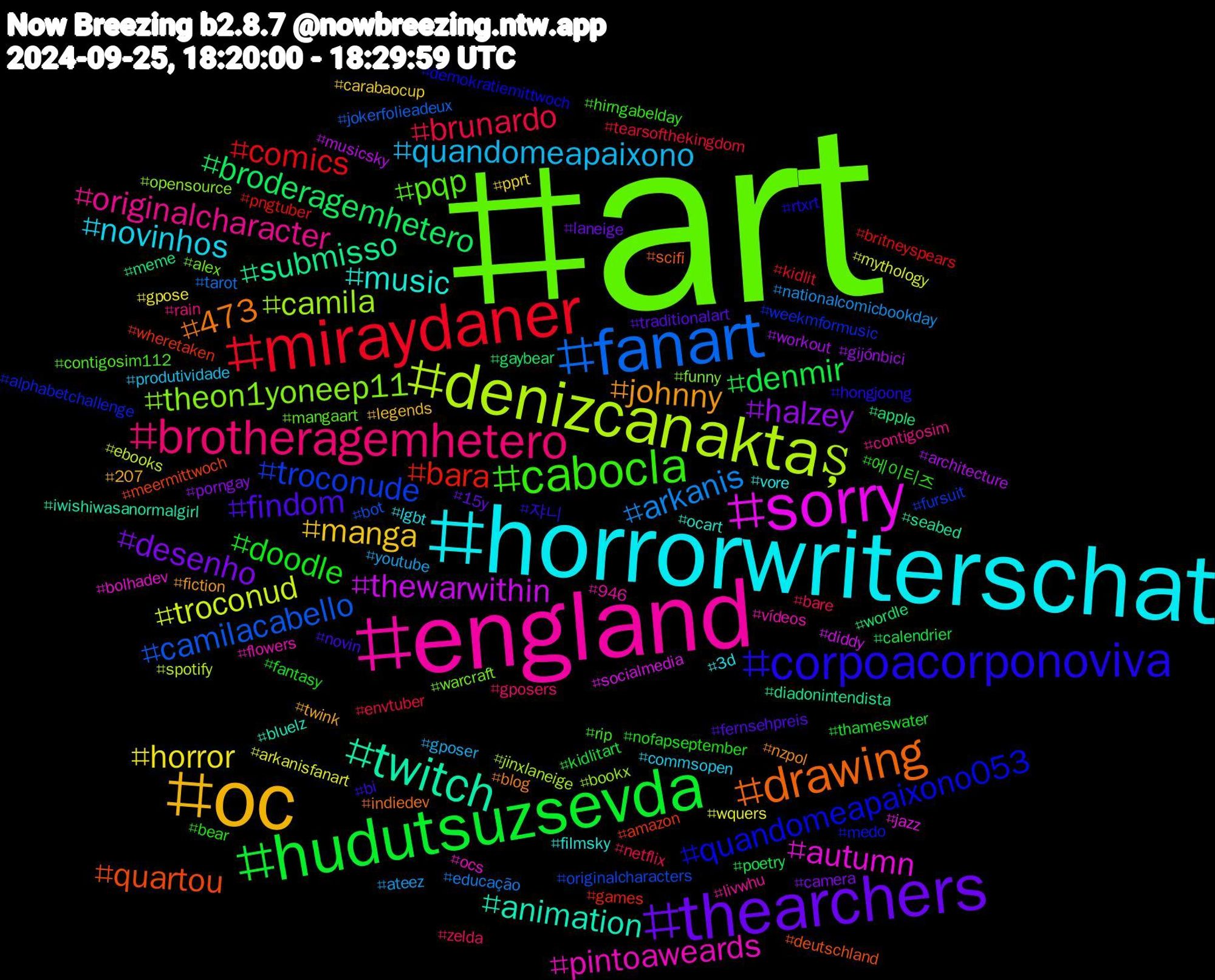 Hashtag Cloud; its hashtagged words/phrases (sorted by weighted frequency, descending):  art, england, horrorwriterschat, oc, thearchers, hudutsuzsevda, miraydaner, fanart, denizcanaktaş, sorry, twitch, drawing, corpoacorponoviva, cabocla, brotheragemhetero, quandomeapaixono, horror, halzey, broderagemhetero, bara, troconude, theon1yoneep11, pintoaweards, music, johnny, findom, doodle, brunardo, arkanis, troconud, thewarwithin, submisso, quartou, quandomeapaixono053, pqp, originalcharacter, novinhos, manga, desenho, denmir, comics, camilacabello, camila, autumn, animation, 473, 쟈니, 에이티즈, zelda, youtube, wquers, workout, wordle, wheretaken, weekmformusic, warcraft, vídeos, vore, twink, traditionalart, thameswater, tearsofthekingdom, tarot, spotify, socialmedia, seabed, scifi, rtxrt, rip, rain, produtividade, pprt, porngay, poetry, pngtuber, originalcharacters, opensource, ocs, ocart, nzpol, novin, nofapseptember, netflix, nationalcomicbookday, mythology, musicsky, meme, meermittwoch, medo, mangaart, livwhu, lgbt, legends, laneige, kidlitart, kidlit, jokerfolieadeux, jinxlaneige, jazz, iwishiwasanormalgirl, indiedev, hongjoong, hirngabelday, gposers, gposer, gpose, gijónbici, gaybear, games, fursuit, funny, flowers, filmsky, fiction, fernsehpreis, fantasy, envtuber, educação, ebooks, diddy, diadonintendista, deutschland, demokratiemittwoch, contigosim112, contigosim, commsopen, carabaocup, camera, calendrier, britneyspears, bot, bookx, bolhadev, bluelz, blog, bi, bear, bare, ateez, arkanisfanart, architecture, apple, amazon, alphabetchallenge, alex, 946, 3d, 207, 15y