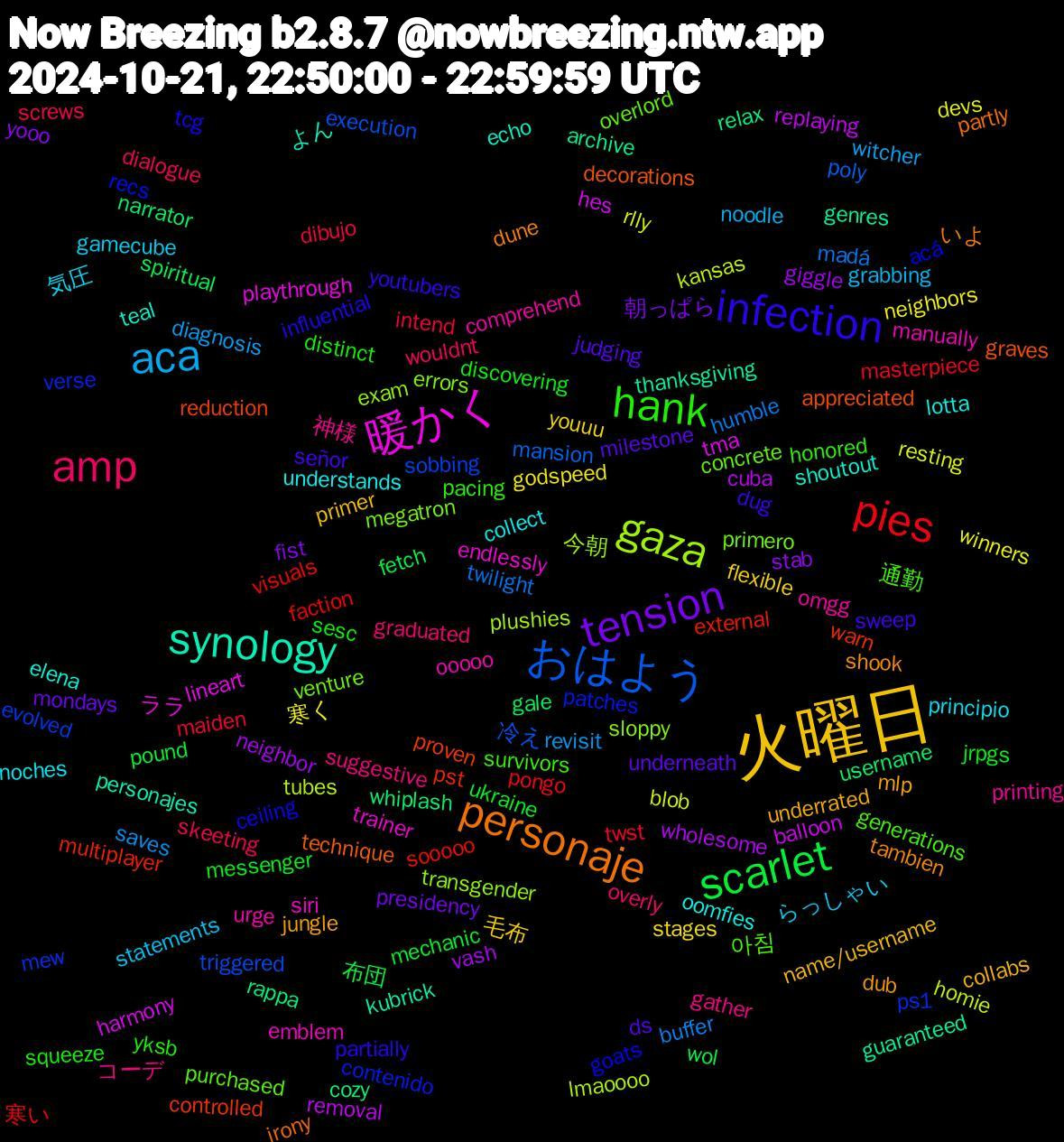 Word Cloud; its top words (sorted by weighted frequency, descending):  火曜日, tension, scarlet, pies, おはよう, gaza, 暖かく, synology, personaje, infection, hank, amp, aca, 寒く, vash, username, pst, ps1, primero, ooooo, oomfies, mlp, milestone, messenger, maiden, madá, kansas, harmony, genres, decorations, ceiling, 通勤, コーデ, らっしゃい, youuu, yooo, wol, visuals, triggered, transgender, trainer, teal, tambien, sweep, squeeze, skeeting, revisit, resting, removal, rappa, proven, patches, overlord, omgg, noches, name/username, mondays, mechanic, masterpiece, mansion, lmaoooo, lineart, kubrick, irony, influential, honored, graduated, grabbing, godspeed, giggle, gale, external, evolved, errors, emblem, elena, dub, ds, discovering, dibujo, buffer, blob, balloon, archive, appreciated, acá, 아침, 神様, 気圧, 毛布, 朝っぱら, 布団, 寒い, 冷え, 今朝, ララ, よん, いよ, youtubers, yksb, wouldnt, witcher, winners, wholesome, whiplash, warn, verse, venture, urge, understands, underrated, underneath, ukraine, twst, twilight, tubes, tma, thanksgiving, technique, tcg, survivors, suggestive, statements, stages, stab, spiritual, sooooo, sobbing, sloppy, siri, shoutout, shook, señor, sesc, screws, saves, rlly, replaying, relax, reduction, recs, purchased, printing, principio, primer, presidency, pound, pongo, poly, plushies, playthrough, personajes, partly, partially, pacing, overly, noodle, neighbors, neighbor, narrator, multiplayer, mew, megatron, manually, lotta, jungle, judging, jrpgs, intend, humble, homie, hes, guaranteed, graves, goats, generations, gather, gamecube, flexible, fist, fetch, faction, execution, exam, endlessly, echo, dune, dug, distinct, dialogue, diagnosis, devs, cuba, cozy, controlled, contenido, concrete, comprehend, collect, collabs