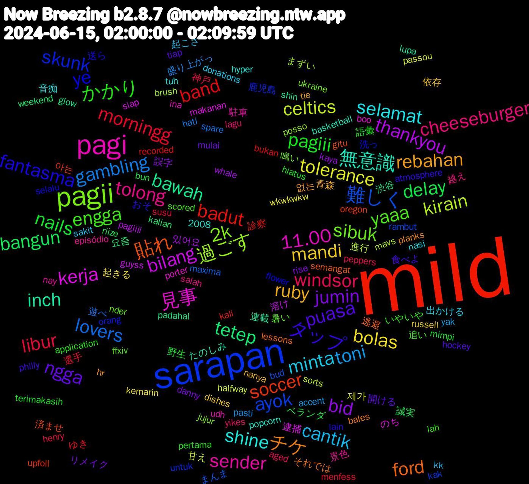 Word Cloud; its top words (sorted by weighted frequency, descending):  mild, sarapan, pagii, pagi, shine, rebahan, puasa, pagiii, libur, gambling, celtics, bilang, bawah, 貼れ, ye, yaaa, tolong, minta, mandi, jumin, delay, band, 難しく, 過ごす, 見事, 無意識, チケ, タップ, かかり, windsor, toni, tolerance, thankyou, tetep, soccer, skunk, sibuk, sender, selamat, ruby, ngga, nails, morningg, lovers, kirain, kerja, inch, ford, fantasma, engga, cheeseburger, cantik, bolas, bid, bangun, badut, ayok, 2k, 11.00, 없는, 食べよ, 語彙, 神戸, 盛り上がっ, 甘え, 溶け, 渋谷, 済ませ, 洗っ, 暑い, 景色, 出かける, 依存, リメイク, ベランダ, ゆき, まんま, まずい, のち, たのしみ, それでは, おそ, いやいや, yikes, yak, wkwkwkw, whale, weekend, upfoll, untuk, ukraine, udh, tuh, tie, tiap, terimakasih, susu, spare, sorts, siap, shin, semangat, selalu, scored, salah, sakit, russell, rise, riize, recorded, rambut, posso, porter, popcorn, planks, philly, pertama, peppers, pasti, passou, pagiiii, padahal, oregon, orang, nder, nay, nasi, nanya, mulai, mimpi, menfess, maxima, mavs, makanan, lupa, lessons, lain, lah, lagu, kk, kemarin, kaya, kalian, kali, kak, jujur, ina, hyper, hr, hockey, hiatus, henry, hati, halfway, guyss, glow, gitu, flower, ffxiv, episódio, donations, dishes, danny, bun, bukan, bud, brush, boo, basketball, bales, atmosphere, application, aged, accent, 2008, 제가, 있어요, 요즘, 아는, 鹿児島, 鳴い, 駐車, 音痴, 青森, 開ける, 野生, 選手, 遊べ, 進行, 逮捕, 連載, 逃避, 送ら, 追い, 越え, 起こさ, 起きる, 誤字, 誠実, 診察