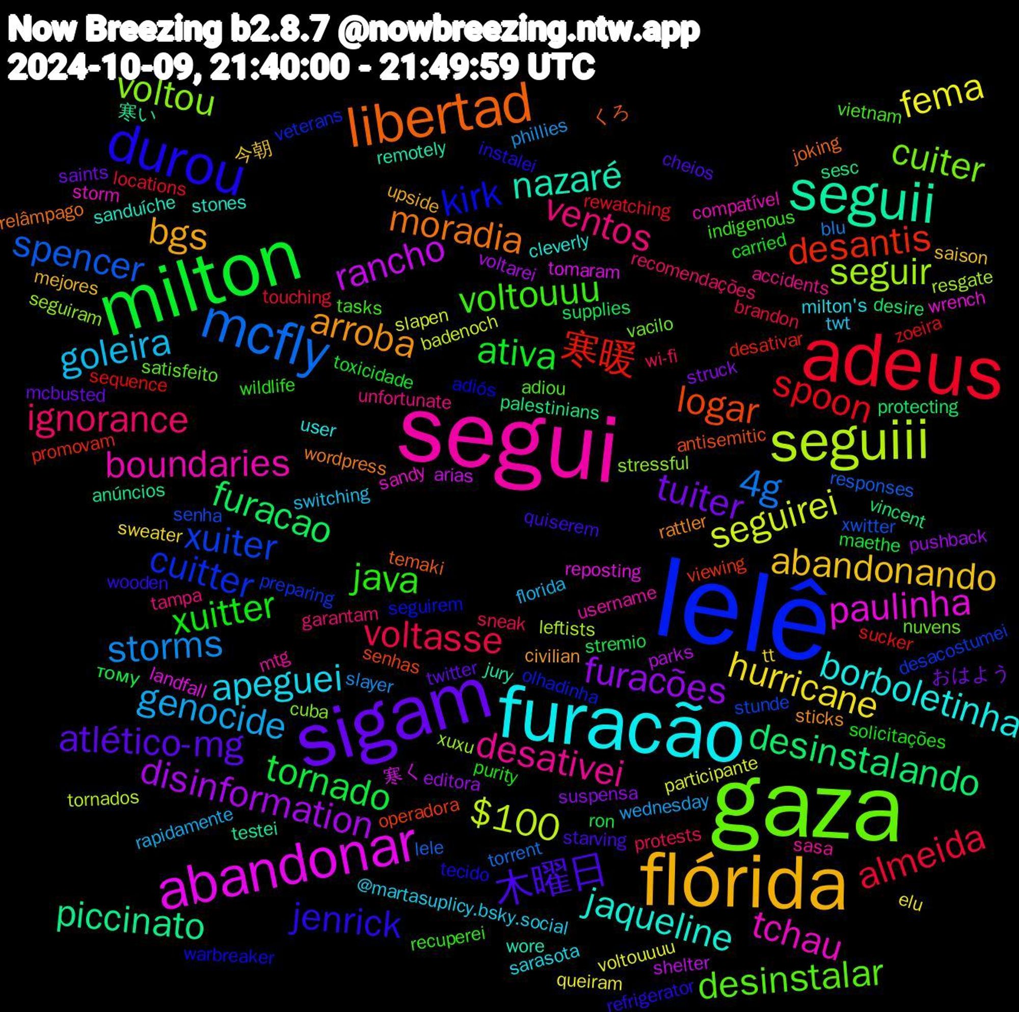 Word Cloud; its top words (sorted by weighted frequency, descending):  lelê, gaza, segui, furacão, flórida, sigam, milton, adeus, mcfly, seguiii, abandonar, seguii, libertad, durou, voltouuu, ventos, goleira, hurricane, furacões, furacao, 寒暖, xuiter, voltou, tchau, jaqueline, arroba, 木曜日, xuitter, voltasse, storms, seguirei, rancho, piccinato, logar, kirk, desinstalar, desativei, apeguei, abandonando, tuiter, tornado, spoon, spencer, seguir, paulinha, nazaré, moradia, jenrick, java, ignorance, genocide, fema, disinformation, desinstalando, desantis, cuitter, cuiter, boundaries, borboletinha, bgs, atlético-mg, ativa, almeida, 4g, $100, 寒く, 寒い, くろ, warbreaker, vietnam, unfortunate, twt, tt, struck, stremio, sequence, senha, seguiram, sandy, sanduíche, rattler, quiserem, purity, protests, phillies, participante, parks, palestinians, operadora, olhadinha, nuvens, mtg, milton's, mejores, mcbusted, maethe, locations, lele, leftists, landfall, jury, joking, instalei, indigenous, garantam, florida, elu, editora, desire, desativar, desacostumei, cuba, compatível, cleverly, civilian, cheios, carried, brandon, blu, badenoch, arias, anúncios, antisemitic, adiós, adiou, accidents, @martasuplicy.bsky.social, 今朝, おはよう, тому, zoeira, xwitter, xuxu, wrench, wore, wordpress, wooden, wildlife, wi-fi, wednesday, voltouuuu, voltarei, vincent, viewing, veterans, vacilo, username, user, upside, twitter, toxicidade, touching, torrent, tornados, tomaram, testei, temaki, tecido, tasks, tampa, switching, sweater, suspensa, supplies, sucker, stunde, stressful, storm, stones, sticks, starving, solicitações, sneak, slayer, slapen, shelter, sesc, senhas, seguirem, satisfeito, sasa, sarasota, saison, saints, ron, rewatching, responses, resgate, reposting, remotely, relâmpago, refrigerator, recuperei, recomendações, rapidamente, queiram, pushback, protecting, promovam, preparing