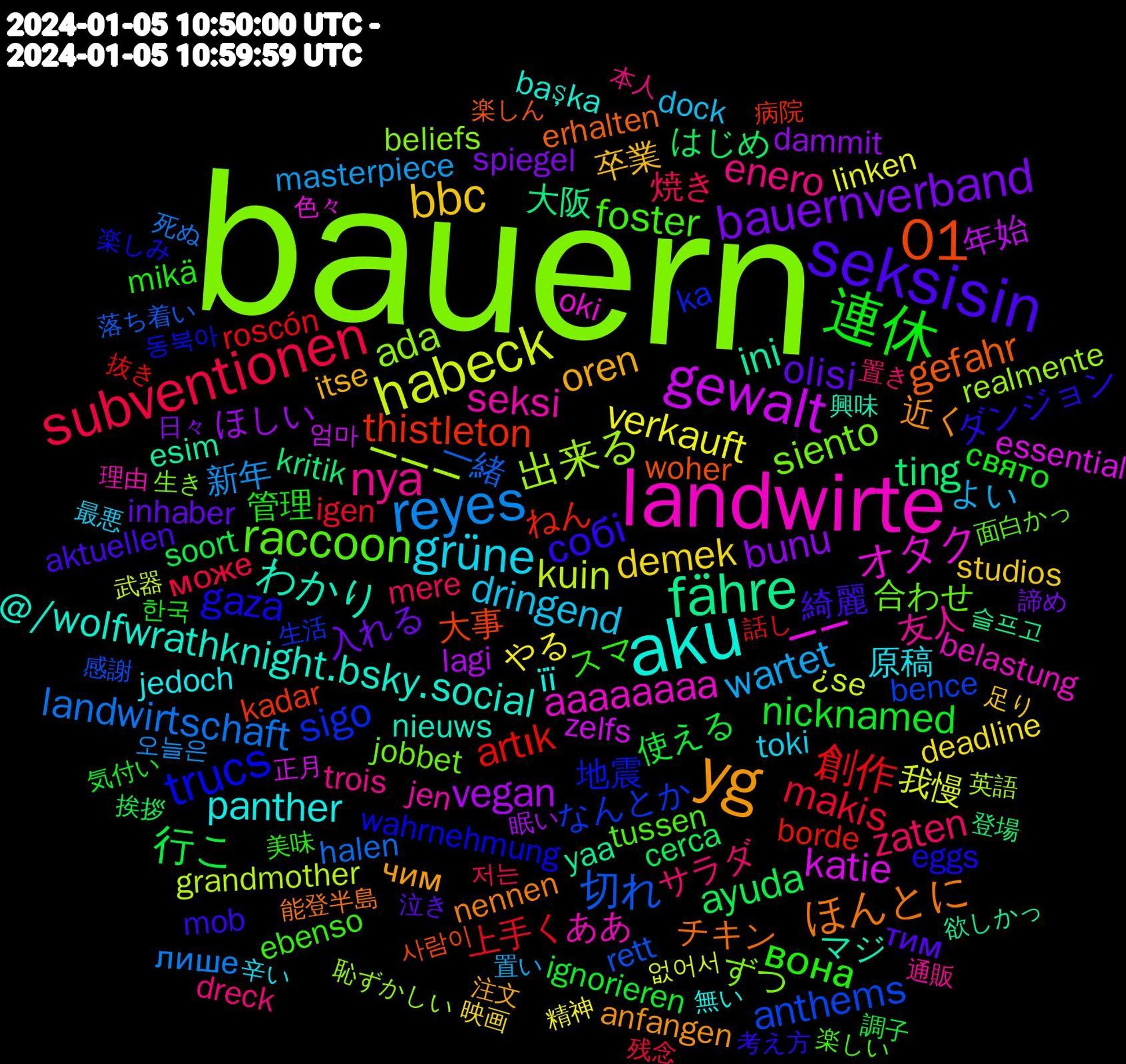 Word Cloud; its top words (sorted by weighted frequency, descending):  bauern, landwirte, aku, yg, seksisin, 連休, subventionen, reyes, habeck, gewalt, fähre, 01, trucs, raccoon, nya, grüne, bbc, bauernverband, 行こ, 創作, 切れ, 出来る, オタク, わかり, ほんとに, собі, вона, zaten, wartet, verkauft, vegan, ting, thistleton, sigo, siento, seksi, panther, oren, olisi, nicknamed, makis, landwirtschaft, kuin, katie, ini, gefahr, gaza, foster, enero, dringend, demek, bunu, ayuda, artık, anthems, ada, aaaaaaaa, @/wolfwrathknight.bsky.social, 近く, 綺麗, 管理, 焼き, 新年, 我慢, 年始, 大阪, 大事, 地震, 合わせ, 友人, 原稿, 卒業, 入れる, 使える, 上手く, 一緒, ーーー, ーー, マジ, チキン, ダンジョン, スマ, サラダ, よい, やる, ほしい, はじめ, ねん, なんとか, ずつ, ああ, її, чим, тим, свято, може, лише, ¿se, zelfs, yaa, woher, wahrnehmung, tussen, trois, toki, studios, spiegel, soort, roscón, rett, realmente, oki, nieuws, nennen, mob, mikä, mere, masterpiece, linken, lagi, kritik, kadar, ka, jobbet, jen, jedoch, itse, inhaber, ignorieren, igen, halen, grandmother, essential, esim, erhalten, eggs, ebenso, dreck, dock, deadline, dammit, cerca, borde, bence, beliefs, belastung, başka, anfangen, aktuellen, 한국, 저는, 오늘은, 없어서, 엄마, 슬프고, 사람이, 동북아, 面白かっ, 通販, 辛い, 足り, 諦め, 調子, 話し, 落ち着い, 英語, 色々, 興味, 能登半島, 考え方, 美味, 置き, 置い, 精神, 眠い, 登場, 病院, 生活, 生き, 理由, 無い, 注文, 泣き, 気付い, 残念, 死ぬ, 武器, 正月, 欲しかっ, 楽しん, 楽しみ, 楽しい, 本人, 最悪, 映画, 日々, 挨拶, 抜き, 感謝, 恥ずかしい