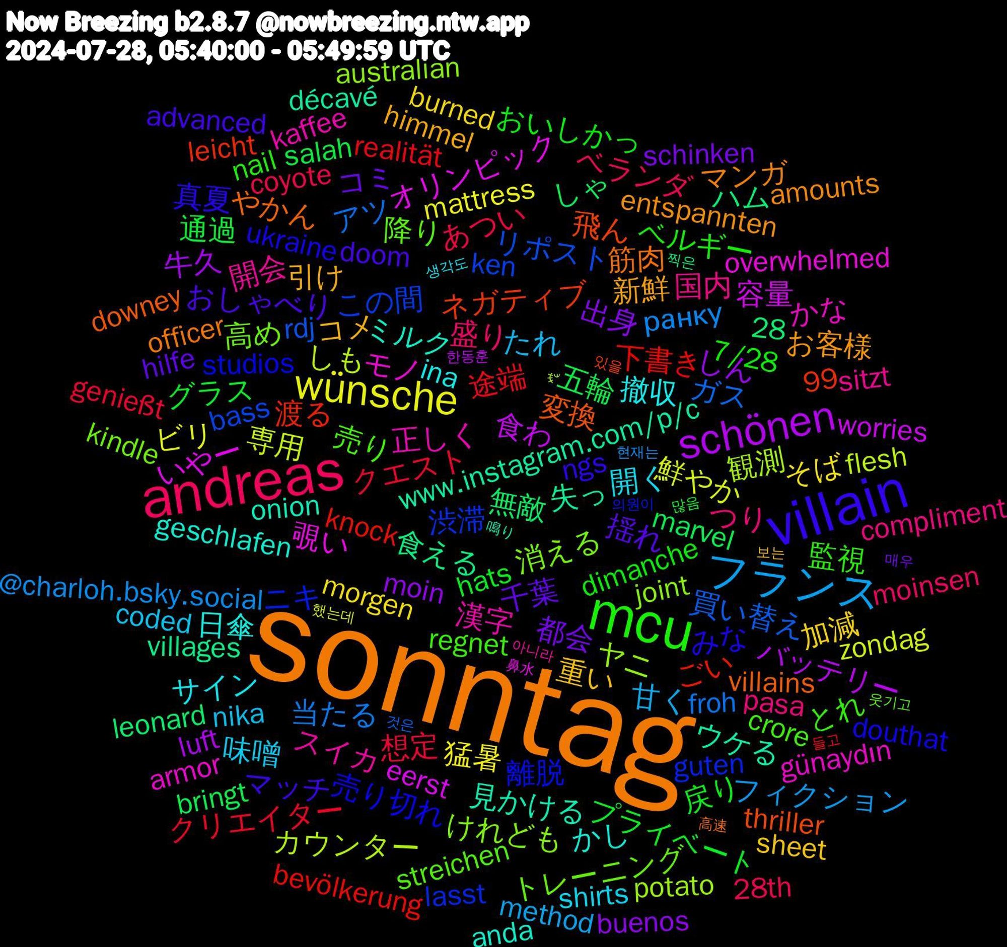 Word Cloud; its top words (sorted by weighted frequency, descending):  sonntag, villain, mcu, andreas, フランス, wünsche, schönen, guten, 高め, 漢字, 撤収, 引け, 千葉, プライベート, クエスト, アツ, しも, いやー, www.instagram.com/p/c, villains, ukraine, regnet, pasa, nika, morgen, moin, marvel, knock, ken, joint, günaydın, geschlafen, entspannten, doom, dimanche, coyote, @charloh.bsky.social, 鮮やか, 食わ, 食える, 飛ん, 離脱, 降り, 開会, 開く, 重い, 都会, 通過, 途端, 買い替え, 観測, 覗い, 見かける, 筋肉, 真夏, 監視, 盛り, 甘く, 猛暑, 牛久, 無敵, 渡る, 渋滞, 消える, 正しく, 日傘, 新鮮, 揺れ, 戻り, 想定, 当たる, 専用, 容量, 失っ, 変換, 売り切れ, 売り, 国内, 味噌, 加減, 出身, 五輪, 下書き, リポスト, ヤニ, モノ, ミルク, マンガ, マッチ, ベルギー, ベランダ, フィクション, ビリ, バッテリー, ハム, ネガティブ, ニキ, トレーニング, スイカ, サイン, コメ, コミ, グラス, クリエイター, ガス, カウンター, オリンピック, ウケる, やかん, みな, とれ, つり, たれ, そば, しん, しゃ, ごい, この間, けれども, かな, かし, お客様, おしゃべり, おいしかっ, あつい, ранку, zondag, worries, villages, thriller, studios, streichen, sitzt, shirts, sheet, schinken, salah, realität, rdj, potato, overwhelmed, onion, officer, ngs, nail, moinsen, method, mattress, luft, leonard, leicht, lasst, kindle, kaffee, ina, himmel, hilfe, hats, genießt, froh, flesh, eerst, décavé, downey, douthat, crore, compliment, coded, burned, buenos, bringt, bevölkerung, bass, australian, armor, anda, amounts, advanced, 99, 7/28, 28th, 28, 현재는, 했는데, 한동훈, 찍은, 있을, 의원이, 웃기고, 아니라, 생각도, 보는, 매우, 많음, 들고, 것은, ꉂ𐤔, 鼻水, 鳴り, 高速