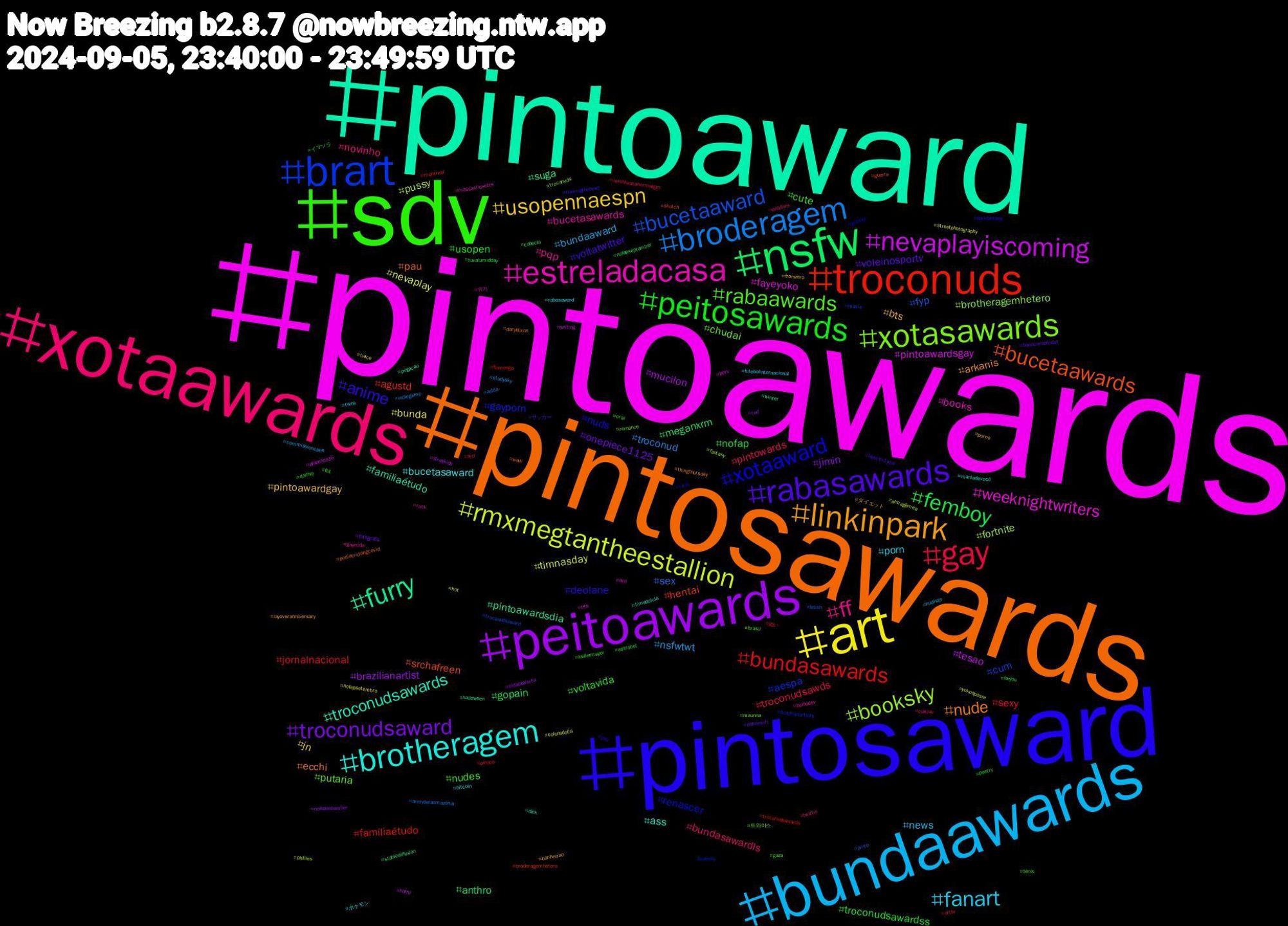 Hashtag Cloud; its hashtagged words/phrases (sorted by weighted frequency, descending):  pintoawards, pintoaward, pintosawards, pintosaward, sdv, xotaawards, bundaawards, art, peitoawards, nsfw, troconuds, brart, xotasawards, estreladacasa, brotheragem, linkinpark, rabasawards, peitosawards, gay, broderagem, rmxmegtantheestallion, nevaplayiscoming, furry, bucetaawards, xotaaward, rabaawards, ff, fanart, usopennaespn, troconudsaward, femboy, bundasawards, bucetaaward, booksky, weeknightwriters, troconudsawards, nude, anime, voltavida, pintowards, nsfwtwt, nevaplay, mucilon, meganxrm, hentai, gayporn, chudai, bucetasawards, bucetasaward, bts, voleinosportv, troconudsawardss, sexy, sex, pussy, pintoawardsgay, pintoawardsdia, pau, nuds, nudes, novinho, news, jn, jimin, gopain, famíliaétudo, cum, brotheragemhetero, books, ass, arkanis, voltatwitter, usopen, troconudsawds, troconud, timnasday, tesao, suga, srchafreen, renascer, putaria, pqp, porn, pintoawardgay, onepiece1125, nofap, jornalnacional, fyp, fortnite, fayeyoko, familiaétudo, ecchi, deolane, cute, bundasawardls, bundaaward, bunda, brazilianartist, anthro, agustd, aespa, 트와이스, 슈가, ポケモン, ダイエット, サッカー, イマソラ, ぬい, zelda, yokoapasra, writing, winter, wayv, viral, tênis, twitter, twink, twice, twd, tuvalumidday, trocanudsawards, trocanudsaward, trocanuds, tits, timedolula, thingthursday, thekingtheboss, tbt, svd, studysky, streetphotography, straykids, stablediffusion, sketch, sizesky, romance, rock, rabasaward, porno, pokemon, poetry, piroca, pinto, phillies, perv, pegacao, pediatriclongcovid, paz, oral, onlyfans, nudista, nofapsetembro, nofapsetember, nofapseptember, montreal, meme, maunna, massachusetts, maniadevocê, layoveranniversary, layover1year, kellermayer, iwishiwasanormalgirl, indiegame, hot, horny, halloween, guerra, goloud, gaza, gaynude, futebolinternacional, fromzero, fotografia, foryou, flamengo, fetish, fantasy, evil, dick, daryldixon, darkfantasy, daihyo, cuixjuv, commissionopen, colunadofla, cidadealerta, cabocla, broderagemhetero, brazilianartists, brasil, bolhadev, bitcoin, banheirao, bandcampfriday, astrobot, artbr, armypelaamazônia, almagêmea, afazenda16