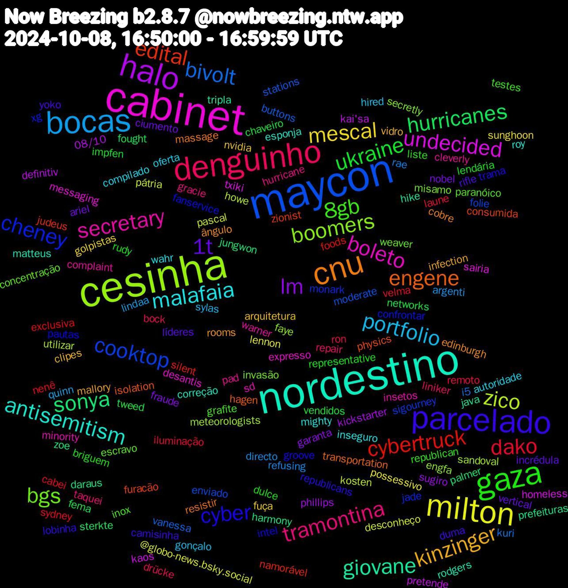 Word Cloud; its top words (sorted by weighted frequency, descending):  maycon, cesinha, cabinet, nordestino, cnu, parcelado, gaza, denguinho, bocas, milton, halo, sonya, edital, cheney, bgs, secretary, malafaia, kinzinger, 1t, ukraine, dako, bivolt, zico, undecided, giovane, engene, cyber, 8gb, tramontina, portfolio, mescal, lm, hurricanes, cybertruck, cooktop, boomers, boleto, antisemitism, ângulo, yoko, rudy, ron, refusing, pascal, kai'sa, harmony, furacão, fanservice, escravo, cleverly, autoridade, arquitetura, ariel, tweed, sydney, stations, sandoval, sairia, rodgers, resistir, republicans, republican, repair, quinn, possessivo, phillips, palmer, namorável, monark, misamo, minority, mighty, mallory, líderes, lendária, laune, kuri, kosten, kaos, java, isolation, intel, inox, hurricane, hired, fuça, fraude, fema, exclusiva, enviado, engfa, desantis, correção, cobre, camisinha, briguem, bock, argenti, @globo-news.bsky.social, 08/10, zoe, zionist, xg, weaver, warner, wahr, vidro, vertical, vendidos, velma, vanessa, utilizar, txiki, tripla, transportation, trama, testes, taquei, sylas, sunghoon, sugiro, sterkte, silent, sigourney, secretly, sd, roy, rooms, rifle, representative, remoto, rae, pátria, pretende, prefeituras, physics, pautas, paranóico, pad, oferta, nvidia, nobel, networks, nenê, moderate, meteorologists, messaging, matteus, massage, lobinha, liste, liniker, lindaa, lennon, kickstarter, jungwon, judeus, jade, invasão, insetos, inseguro, infection, incrédula, impfen, iluminação, i5, howe, homeless, hike, hagen, groove, grafite, gracie, gonçalo, golpistas, garanta, fought, foods, folie, faye, expresso, esponja, edinburgh, duma, dulce, drücke, directo, desconheço, definitiv, daraus, consumida, confrontar, concentração, complaint, compilado, clipes, ciumento, chaveiro, cabei, buttons