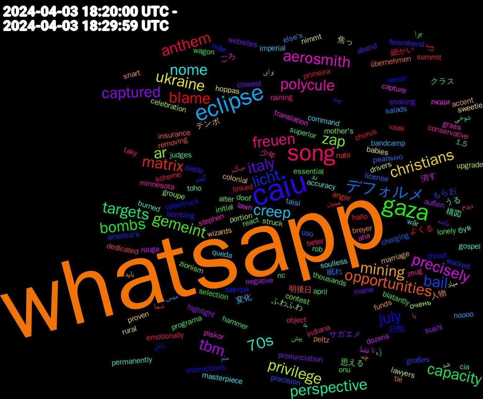 Word Cloud; its top words (sorted by weighted frequency, descending):  whatsapp, caiu, gaza, song, eclipse, ukraine, tbm, targets, matrix, licht, zap, polycule, nome, mining, italy, bombs, anthem, デフォルメ, privilege, precisely, perspective, opportunities, july, gemeint, freuen, creep, christians, captured, capacity, blame, bail, ar, aerosmith, 70s, 人物, گفتم, پیش, همین, منم, شد, تا, برای, با, завтра, zionism, zeug, wär, wizards, websites, wagon, vaak, uso, upgrade, translation, toho, tie, threat, thousands, taky, taisi, sweetie, sushi, superior, summit, sucked, struck, stephen, soulless, snart, shaking, selection, scheme, salads, rural, rouge, rob, removing, reese, react, raining, queda, proven, pronunciation, programa, primeira, precision, portion, piskor, permanently, peltz, paste, onu, object, noooo, nimmt, negative, nc, nato, mãe, mother's, minnesota, masterpiece, marriage, maine, lonely, linked, license, lawyers, lawn, judges, insurance, instructions, initial, indiana, imperial, hoppas, highlight, hammer, hallo, großes, groupe, grass, gospel, funds, feierabend, essential, emotionally, else's, drivers, dozens, doof, dedicated, cybertruck, contest, conservative, command, colonial, closest, cia, chorus, charging, celebration, capture, burned, breyer, bombing, blatantly, beter, bandcamp, babies, außen, april, anger, america's, alter, aha, accuracy, accent, abend, 1.5, 細かい, 眠れ, 焦っ, 消す, 構図, 明後日, 日間, 思える, 少年, 変化, テンポ, サガエメ, クラス, よくる, もらお, ふわふわ, ごろ, うる, چه, چند, چرا, میکنه, میس, میاد, فقط, شوخی, شما, زنان, رو, دیدم, بد, باید, باشه, آره, כל, реально, очень, люди, був, übernehmen