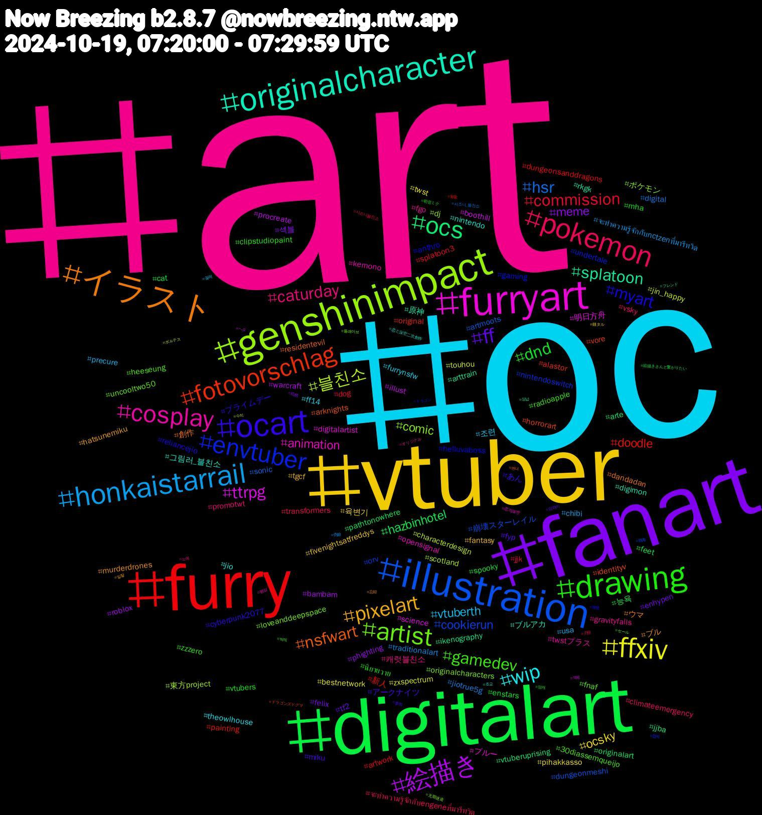 Hashtag Cloud; its hashtagged words/phrases (sorted by weighted frequency, descending):  art, oc, vtuber, fanart, digitalart, furry, illustration, genshinimpact, furryart, originalcharacter, イラスト, ocart, drawing, pokemon, honkaistarrail, ffxiv, 絵描き, ocs, fotovorschlag, envtuber, artist, cosplay, wip, pixelart, ff, dnd, commission, hsr, 블친소, ttrpg, splatoon, nsfwart, myart, gamedev, caturday, vtuberth, ocsky, meme, hazbinhotel, doodle, cookierun, comic, animation, 그림러_블친소, ブル, アークナイツ, vtubers, transformers, traditionalart, touhou, procreate, jjba, horrorart, gaming, fnaf, fgo, ff14, fantasy, enhypen, cat, artwork, artmoots, 東方project, 明日方舟, 原神, 創作, プライムデー, zzzero, vsky, usa, twst, roblox, originalart, original, nintendoswitch, loveanddeepspace, kemono, jio, hatsunemiku, fyp, enstars, dog, digital, characterdesign, boothill, arttrain, arknights, anthro, 30diassemqueijo, 캐럿블친소, 조련, 육변기, 섹블, 능욕, 新人, 崩壊スターレイル, ポケモン, ブルー, ブルアカ, ウマ, あん, นิยายวาย, จะทําความรู้จักกับengeneที่มารีทวิต, จะทำความรู้จักกับnctzenที่มารีทวิต, zxspectrum, warcraft, vtuberuprising, vore, undertale, uncooltwo50, twstプラス, theowlhouse, tgcf, tf2, spooky, splatoon3, sonic, scotland, science, rkgk, residentevil, reliancejio, radioapple, promotwt, precure, pihakkasso, phighting, pathtonowhere, painting, orv, originalcharacters, opensignal, nintendo, murderdrones, miku, mha, jjk, jiotrue5g, jin_happy, illust, ikenography, identityv, helluvaboss, heeseung, gravityfalls, furrynsfw, fivenightsatfreddys, felix, feet, dungeonsanddragons, dungeonmeshi, dj, digitalartist, digimon, dandadan, cyberpunk2077, clipstudiopaint, climateemergency, chibi, bestnetwork, bambam, arte, alastor, 협박, 플레이브, 펨섭, 조교, 일탈, 암퇘지, 암캐, 시즈니블친소, 시즈니_블친소, 수치, 섹트, 상납, 변녀, 뱀뱀, 박제, 노예, 걸레, 鍾タル, 絵柄, 絵描きさんと繋がりたい, 短歌, 熱海, 无期迷途, 恋与深空, 恋と深空二次創作, 忘却, 参加, 初音ミク, 刃恒, 伪娘, ボルテス, ヘタ, フレンド, ドラゴンズドグマ, ドラゴン, セール, オリジナル