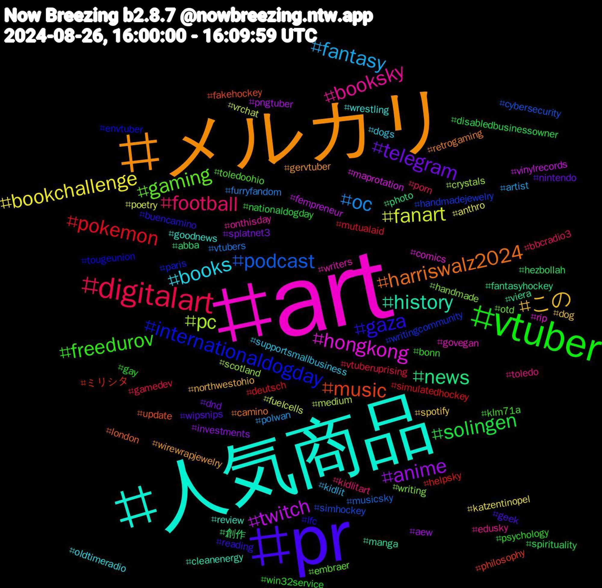 Hashtag Cloud; its hashtagged words/phrases (sorted by weighted frequency, descending):  art, 人気商品, メルカリ, pr, vtuber, digitalart, oc, fanart, twitch, news, music, internationaldogday, gaming, booksky, books, この, telegram, solingen, pokemon, podcast, pc, hongkong, history, harriswalz2024, gaza, freedurov, football, fantasy, bookchallenge, anime, 創作, ミリシタ, writingcommunity, writing, writers, wrestling, wirewrapjewelry, wipsnips, win32service, vtuberuprising, vtubers, vrchat, vinylrecords, viera, update, tougeunion, toledoohio, toledo, supportsmallbusiness, spotify, splatnet3, spirituality, simulatedhockey, simhockey, scotland, rip, review, retrogaming, reading, psychology, porn, polwan, poetry, pngtuber, photo, philosophy, paris, otd, onthisday, oldtimeradio, northwestohio, nintendo, nationaldogday, mutualaid, musicsky, medium, maprotation, manga, london, lfc, klm71a, kidlitart, kidlit, katzentinopel, investments, hezbollah, helpsky, handmadejewelry, handmade, govegan, goodnews, gervtuber, geek, gay, gamedev, furryfandom, fuelcells, fempreneur, fantasyhockey, fakehockey, envtuber, embraer, edusky, dogs, dog, dnd, disabledbusinessowner, deutsch, cybersecurity, crystals, comics, cleanenergy, camino, buencamino, bonn, bbcradio3, artist, anthro, aew, abba