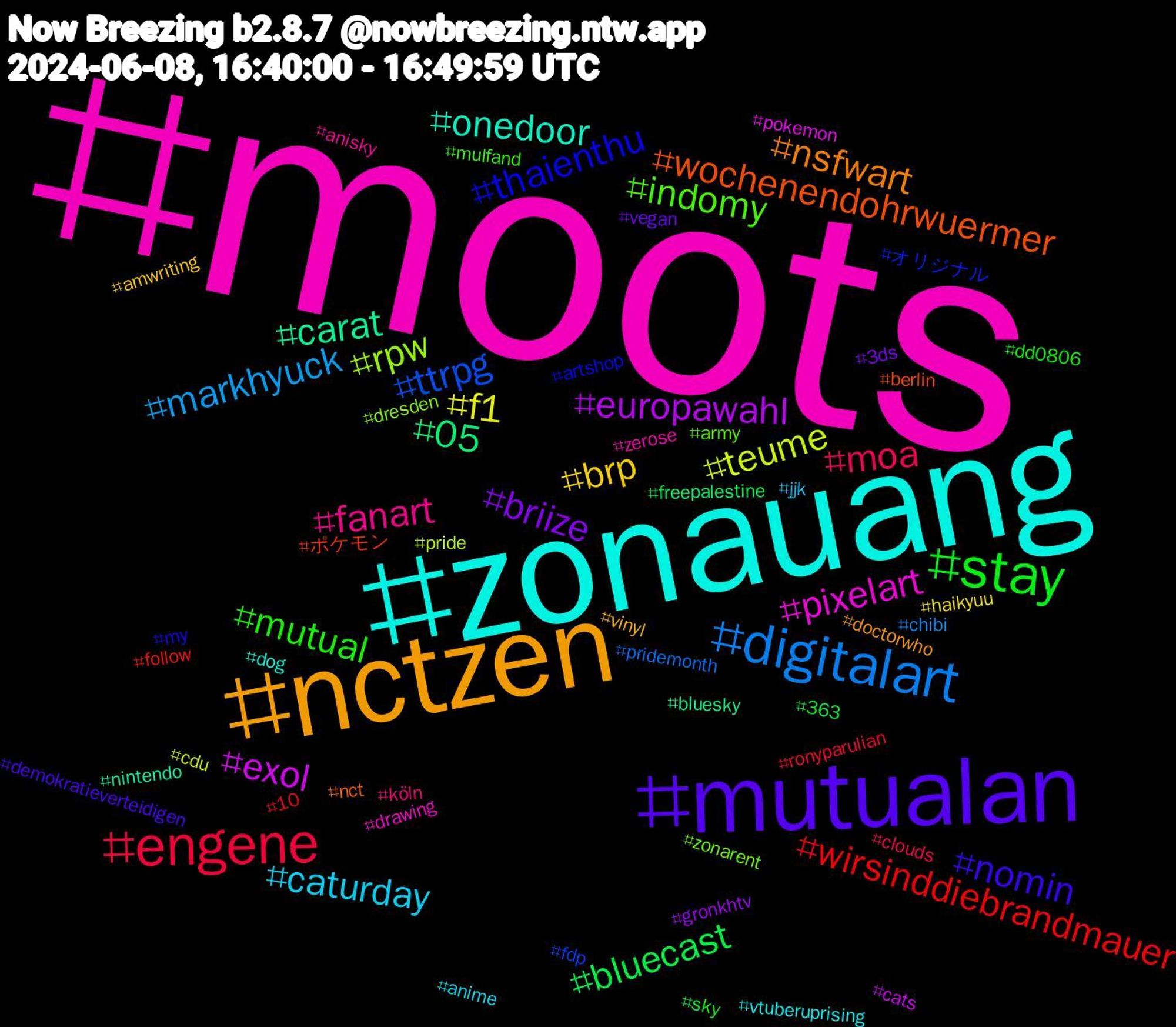 Hashtag Cloud; its hashtagged words/phrases (sorted by weighted frequency, descending):  moots, zonauang, nctzen, mutualan, stay, engene, digitalart, teume, exol, carat, wochenendohrwuermer, thaienthu, indomy, fanart, caturday, brp, briize, bluecast, wirsinddiebrandmauer, ttrpg, rpw, pixelart, onedoor, nsfwart, nomin, mutual, moa, markhyuck, f1, europawahl, 05, ポケモン, オリジナル, zonarent, zerose, vtuberuprising, vinyl, vegan, sky, ronyparulian, pridemonth, pride, pokemon, nintendo, nct, my, mulfand, köln, jjk, haikyuu, gronkhtv, freepalestine, follow, fdp, dresden, drawing, dog, doctorwho, demokratieverteidigen, dd0806, clouds, chibi, cdu, cats, bluesky, berlin, artshop, army, anisky, anime, amwriting, 3ds, 363, 10