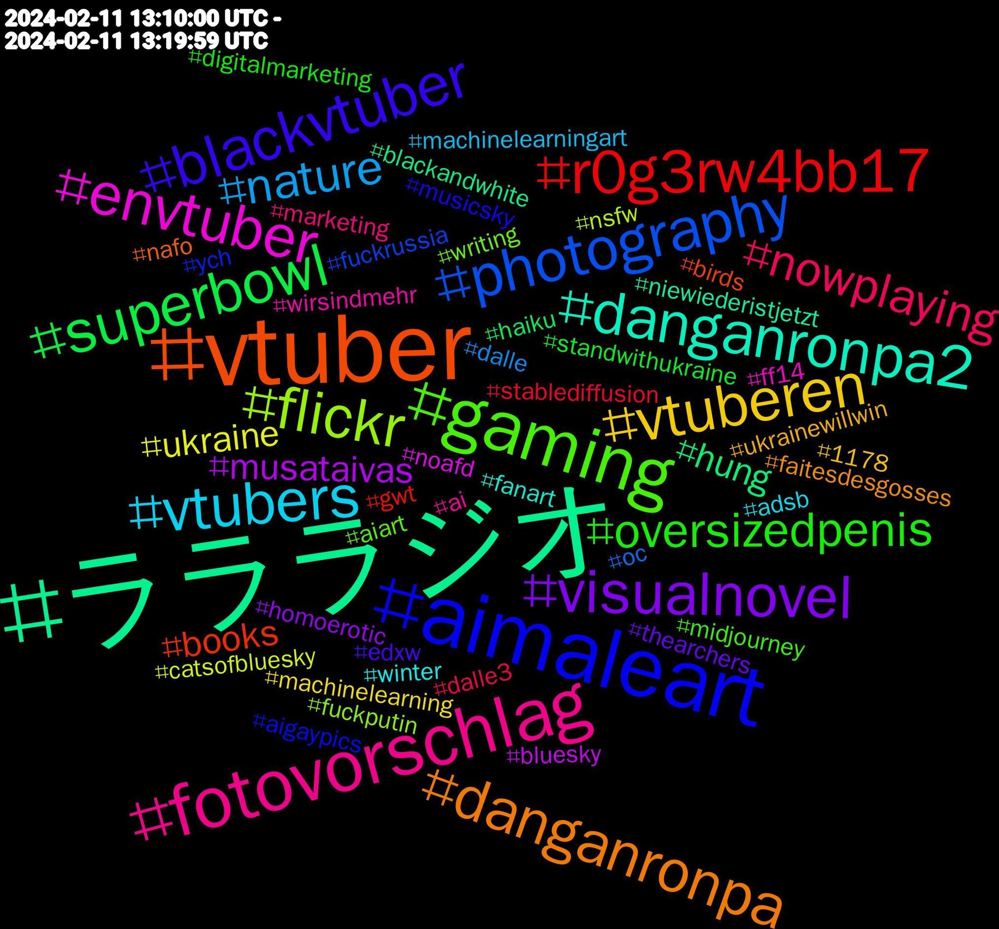 Hashtag Cloud; its hashtagged words/phrases (sorted by weighted frequency, descending):  ラララジオ, vtuber, aimaleart, gaming, fotovorschlag, vtubers, vtuberen, visualnovel, superbowl, r0g3rw4bb17, photography, flickr, envtuber, danganronpa2, danganronpa, blackvtuber, oversizedpenis, nowplaying, nature, ukraine, musataivas, hung, books, ych, writing, wirsindmehr, winter, ukrainewillwin, thearchers, standwithukraine, stablediffusion, oc, nsfw, noafd, niewiederistjetzt, nafo, musicsky, midjourney, marketing, machinelearningart, machinelearning, homoerotic, haiku, gwt, fuckrussia, fuckputin, ff14, fanart, faitesdesgosses, edxw, digitalmarketing, dalle3, dalle, catsofbluesky, bluesky, blackandwhite, birds, aigaypics, aiart, ai, adsb, 1178