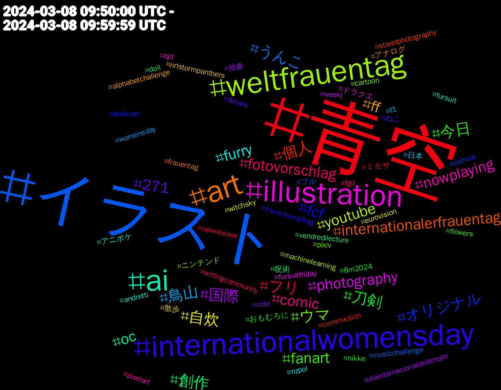 Hashtag Cloud; its hashtagged words/phrases (sorted by weighted frequency, descending):  青空, イラスト, weltfrauentag, illustration, ai, art, internationalwomensday, 今日, fotovorschlag, 鳥山, 自炊, 国際, 創作, 個人, オリジナル, ウマ, nowplaying, furry, ff, 271, 刀剣, フリ, うんこ, youtube, photography, oc, internationalerfrauentag, fcf, fanart, comic, 日本, 散歩, 抽象, 呪術, ミモザ, ブル, ニンテンド, ドラクエ, アニポケ, アナログ, ねこ, おもむろに, writingcommunity, womensday, witchsky, weekj, vendredilecture, streetphotography, podcast, pixiv, pixelart, nzpol, nrlstormpanthers, note, nikke, newrelease, musicchallenge, machinelearning, fursuitfriday, fursuit, frauentag, frauenkampftag, flowers, fgo, f1, eurovision, díainternacionaldelamujer, doll, commission, ciencia, cartoon, bjd, andretti, alphabetchallenge, 8mars, 8m2024