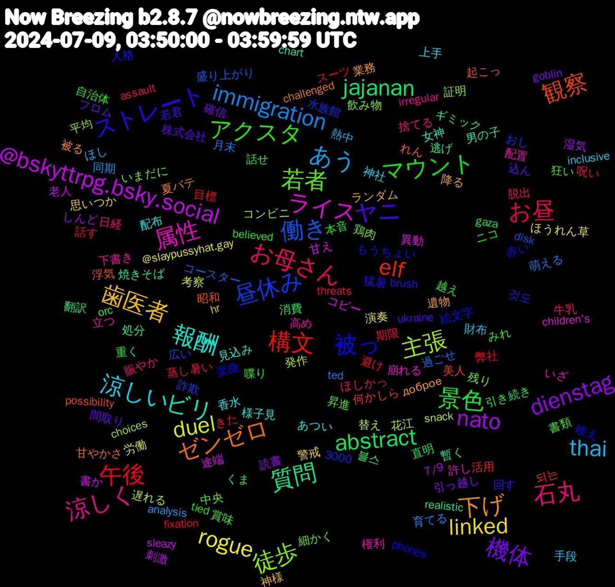 Word Cloud; its top words (sorted by weighted frequency, descending):  石丸, thai, linked, dienstag, abstract, 構文, 昼休み, 徒歩, 属性, 報酬, 下げ, ヤニ, マウント, お昼, immigration, duel, @bskyttrpg.bsky.social, 質問, 観察, 被っ, 若者, 涼しく, 涼しい, 歯医者, 機体, 景色, 午後, 働き, 主張, ライス, ビリ, ゼンゼロ, ストレート, アクスタ, お母さん, あう, rogue, nato, jajanan, elf, 飲み物, 配置, 配布, 遺物, 込ん, 越え, 蒸し暑い, 萌える, 花江, 甘え, 焼きそば, 浮気, 楽曲, 書類, 捨てる, 手段, 思いつか, 引っ越し, 引き続き, 弊社, 広い, 平均, 崩れる, 女神, 夏バテ, 回す, 喋り, 呪い, 同期, 労働, 刺激, 処分, 何かしら, 人格, 中央, 下書き, 上手, ランダム, フロム, ニコ, スーツ, コースター, コンビニ, コピー, ギミック, れん, もうちょい, みれ, ほしかっ, ほし, ほうれん草, しんど, くま, きた, おし, いまだに, いざ, あつい, доброе, ukraine, tied, threats, ted, snack, sleazy, realistic, possibility, phones, orc, irregular, inclusive, hr, goblin, gaza, fixation, disk, choices, children's, chart, challenged, brush, believed, assault, analysis, @slaypussyhat.gay, 7/9, 3000, 블스, 되는, 것도, 鶏肉, 高め, 香水, 降る, 間取り, 重く, 避け, 過ごせ, 遅れる, 途端, 逃げ, 起こっ, 赤い, 賞味, 賑やか, 財布, 警戒, 読書, 話せ, 話す, 詐欺, 証明, 許し, 見込み, 被る, 若君, 自治体, 脱出, 育てる, 考察, 老人, 翻訳, 美人, 絵文字, 細かく, 立つ, 神社, 神様, 確信, 直明, 目標, 盛り上がり, 発作, 異動, 男の子, 甘やかさ, 猛暑, 狂い, 牛乳, 熱中, 演奏, 湿気, 消費, 活用, 水族館, 残り, 権利, 様子見, 業務, 株式会社, 本音, 期限, 月末, 替え, 書か, 暫く, 昭和, 映え, 昇進, 日経