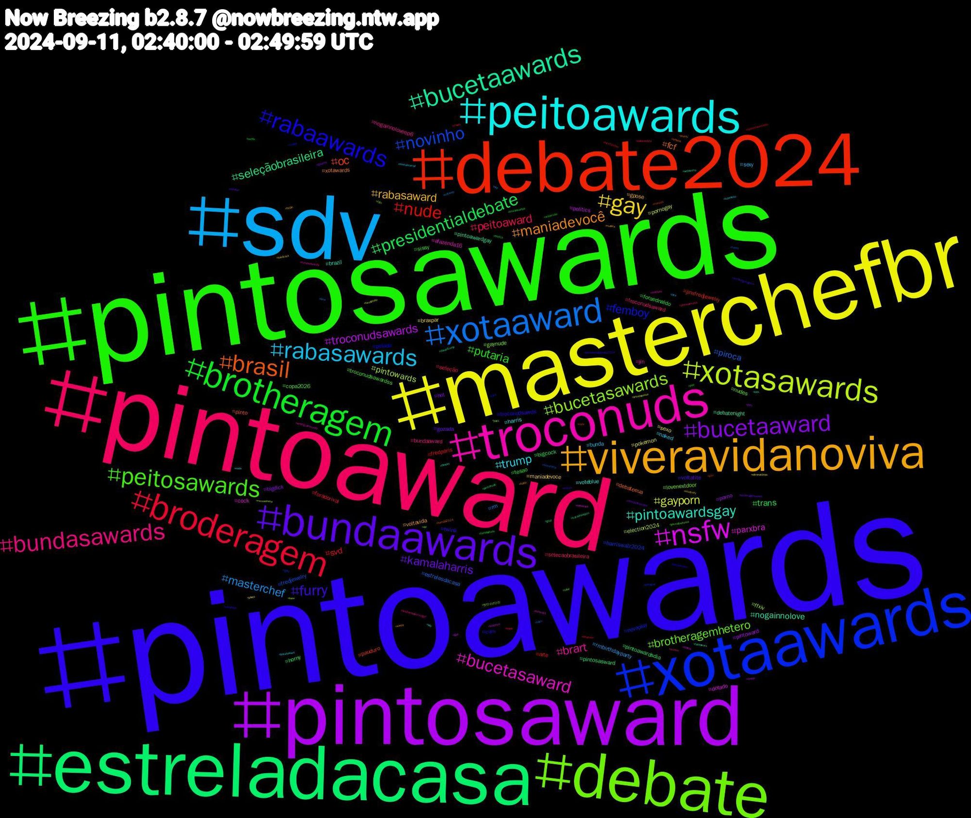 Hashtag Cloud; its hashtagged words/phrases (sorted by weighted frequency, descending):  pintoawards, pintosawards, pintoaward, sdv, masterchefbr, pintosaward, estreladacasa, debate2024, xotaawards, debate, troconuds, peitoawards, viveravidanoviva, bundaawards, brotheragem, broderagem, xotaaward, xotasawards, nsfw, bucetaawards, brasil, rabaawards, peitosawards, bundasawards, rabasawards, gay, bucetaaward, presidentialdebate, nude, novinho, bucetasawards, bucetasaward, pintoawardsgay, maniadevocê, furry, putaria, peitoaward, masterchef, gayporn, troconudsawards, seleçãobrasileira, oc, femboy, brotheragemhetero, brart, trump, rabasaward, kamalaharris, trans, svd, piroca, pintowards, parxbra, nogainnolove, fcf, troconudsawds, troconudsawardss, troconudsaward, sexy, sexo, porno, pintoawardsdia, jinxfredjewelry, harriswalz2024, gaynude, afazenda16, voteblue, voltavida, voltatite, tesao, seleção, rm, pornogay, politics, pintoawardgay, pinto, pelado, nudes, nogainnoloveep6, naked, maniadevoce, hot, horny, fredparis, fredjewelry, ffxiv, cock, brazil, xotawards, twink, sissy, selecaobrasileira, rmbirthdayparty, pokemon, pintoward, pintosasward, pauduro, nevaplay, lovenextdoor, jin, harris, gpose, gozada, foraednaldo, foradorival, estrelasdacasa, election2024, dotado, debatenight, debateeua, cum, copa2026, bundaaward, bunda, braxpar, bigdick, bigcock, arte, 윈터, 방탄소년단진, writingcommunity, wip, winter, werenotgoingback, watercolor, wank, voltaney, twudebate, troconud, trocadepasses, travesti, tarot, série, sunset, submisso, studysky, standwithukraine, sketch, setembroamarelo, semanistia, rumoaohexa, rabaward, rabaawars, pussy, presidentialdebate2024, pqp, pintosaswards, pica, photo, perv, pentelhudo, pau, paraguai, pack, onlyfans, nuds, nudista, nsfwtwt, netflix, moots, linux, linhadepasse, lgbt, kink, kamala2024, jujutsukaisen, jinxvoguekorea, iwishiwasanormalgirl, honkaistarrail, hardcock, gposers, goat, furryfandom, furries, foto, formula1, filmsky, fetish, fetiche, famíliaétudo, exibicionista, erp, eliminatórias, duvida, donaldtrump, cute, chudai, cbf, bundasawardls, bucetaward, btsjin, broderagemhetero, brazilianartist, boanoite, bdsm, bare, astros, artistmmo, arkanis, adoptable