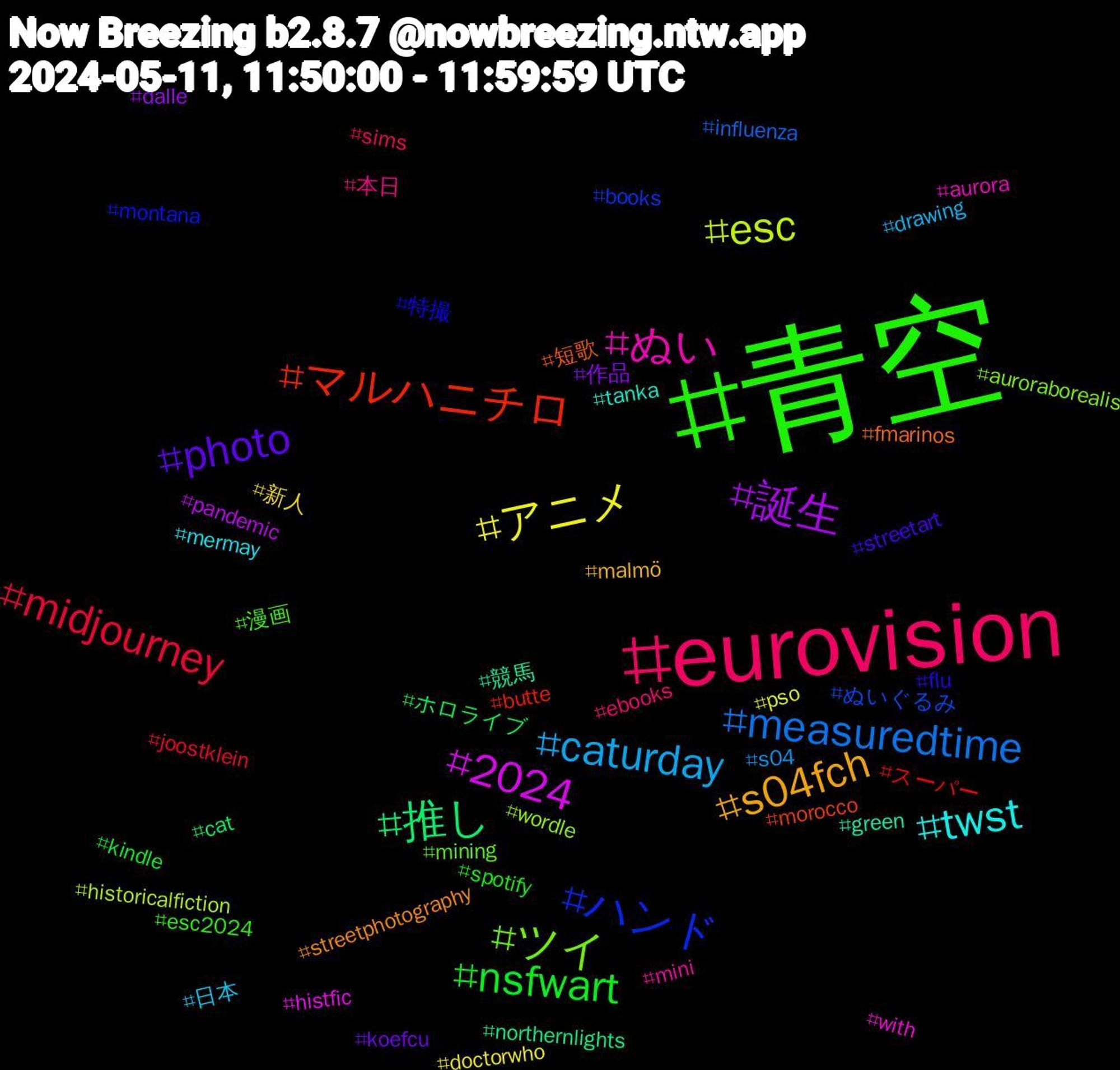 Hashtag Cloud; its hashtagged words/phrases (sorted by weighted frequency, descending):  青空, eurovision, caturday, アニメ, 誕生, 推し, マルハニチロ, ハンド, ツイ, ぬい, twst, s04fch, photo, nsfwart, midjourney, measuredtime, esc, 2024, 競馬, 短歌, 特撮, 漫画, 本日, 日本, 新人, 作品, ホロライブ, スーパー, ぬいぐるみ, wordle, with, tanka, streetphotography, streetart, spotify, sims, s04, pso, pandemic, northernlights, morocco, montana, mining, mini, mermay, malmö, koefcu, kindle, joostklein, influenza, historicalfiction, histfic, green, fmarinos, flu, esc2024, ebooks, drawing, doctorwho, dalle, cat, butte, books, auroraborealis, aurora