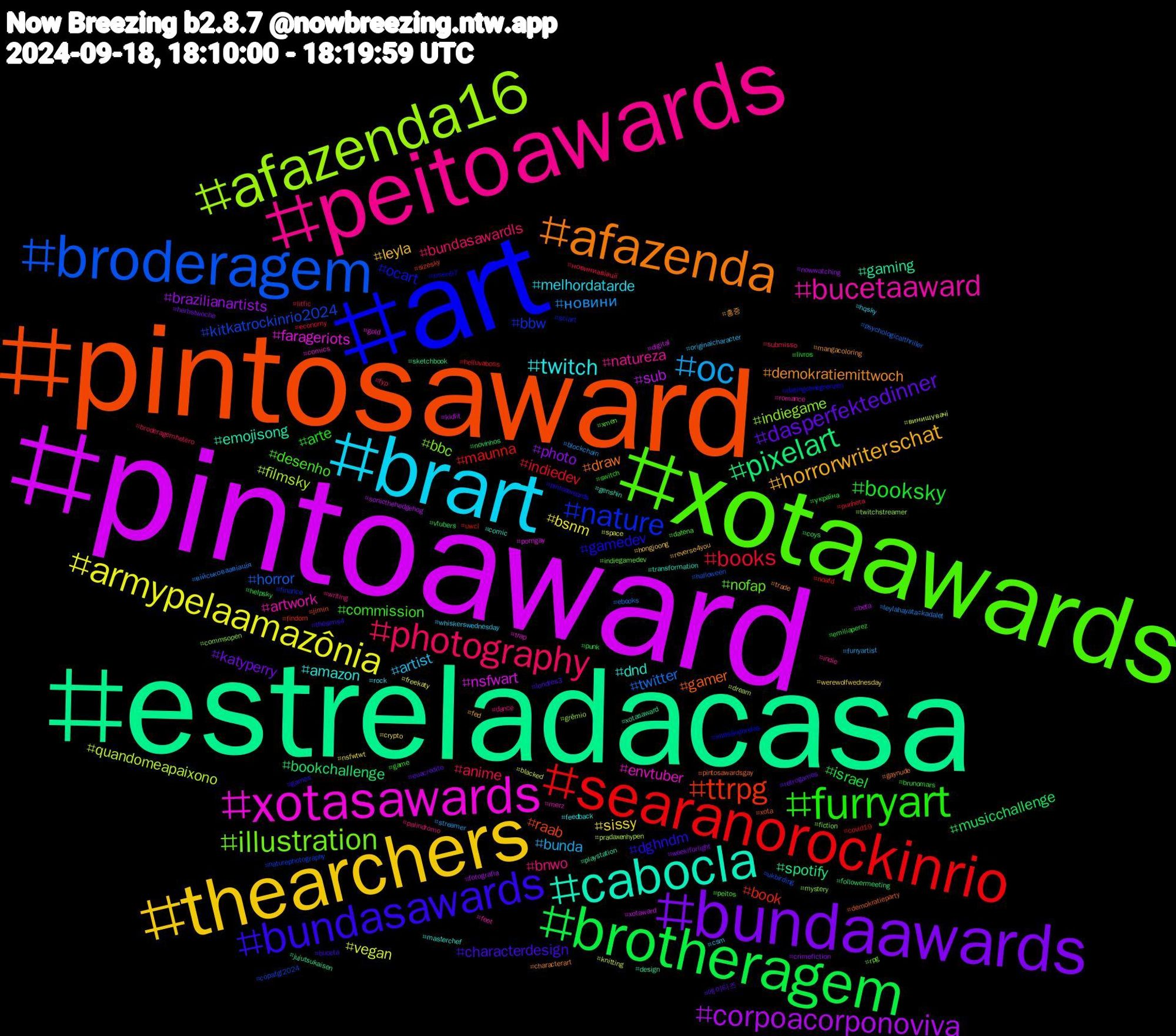 Hashtag Cloud; its hashtagged words/phrases (sorted by weighted frequency, descending):  pintoaward, estreladacasa, pintosaward, art, xotaawards, peitoawards, brart, thearchers, bundaawards, brotheragem, searanorockinrio, broderagem, afazenda16, xotasawards, cabocla, afazenda, bundasawards, furryart, photography, oc, armypelaamazônia, corpoacorponoviva, pixelart, ttrpg, nature, illustration, bucetaaward, twitch, horrorwriterschat, dasperfektedinner, booksky, books, twitter, quandomeapaixono, nsfwart, gaming, gamer, gamedev, desenho, bnwo, artist, sissy, photo, musicchallenge, maunna, kitkatrockinrio2024, indiegame, envtuber, dnd, demokratiemittwoch, characterdesign, arte, anime, новини, vegan, sub, spotify, raab, ocart, nofap, natureza, melhordatarde, leyla, katyperry, israel, indiedev, horror, filmsky, farageriots, emojisong, draw, dghndm, commission, bundasawardls, bunda, bsnm, brazilianartists, bookchallenge, book, bbw, bbc, artwork, amazon, 홍중, 에이티즈, україна, новиниавіації, військоваавіація, винищувачі, xotaward, xotasaward, xota, xmen97, xmen, writing, whiskerswednesday, werewolfwednesday, weeklforlight, vtubers, uwcl, ukbirding, twitchstreamer, trap, transformation, trade, thesims4, switch, submisso, streamer, space, sonicthehedgehog, sketchbook, sizesky, sciart, rpg, romance, rock, reverse4you, retrogames, punk, punheta, psychologicalthriller, pradaxenhypen, porngay, playstation, pintosawardsgay, pintoaweards, peitos, palindromo, originalcharacter, nsfwtwt, nowwatching, novinhos, noafd, naturephotography, mystery, merz, masterchef, mangacoloring, londres3, livros, litfic, leylahayataşkadalet, knitting, kidlit, jujutsukaisen, jimin, invasãoporelas, indiegamedev, indie, hqsky, hongjoong, herbstwoche, helpsky, helluvaboss, halloween, grêmio, gold, genshin, gaynude, games, game, fyp, furryartist, freekaty, fotografia, followermeeting, findom, finance, fiction, feet, feedback, fed, euacredito, emiliaperez, economy, ebooks, dream, digital, design, demokratieparty, datingohnegrenzen, datena, dance, csm, crypto, crimefiction, coys, covid19, copafgf2024, commsopen, comics, comic, characterart, buceta, brunomars, broderagemhetero, blockchain, blacked, beta