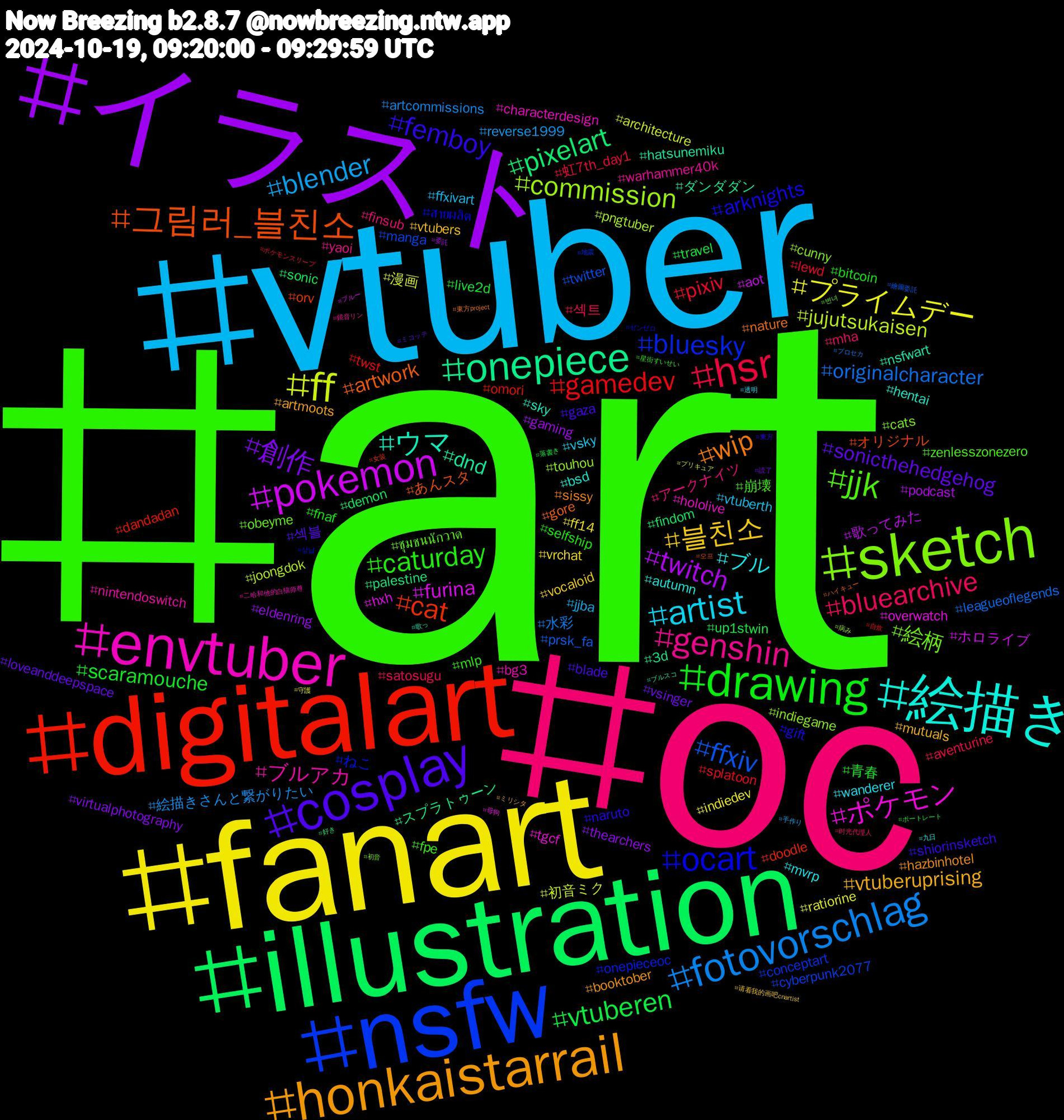 Hashtag Cloud; its hashtagged words/phrases (sorted by weighted frequency, descending):  art, oc, vtuber, fanart, イラスト, illustration, digitalart, genshinimpact, nsfw, sketch, envtuber, 絵描き, honkaistarrail, cosplay, drawing, hsr, fotovorschlag, ff, pokemon, onepiece, 그림러_블친소, ocart, jjk, genshin, artist, 블친소, 創作, vtuberen, gamedev, ffxiv, commission, ポケモン, ウマ, wip, femboy, caturday, bluearchive, blender, プライムデー, twitch, pixelart, cat, bluesky, 絵柄, ブルアカ, ブル, vtuberuprising, sonicthehedgehog, scaramouche, pixiv, originalcharacter, jujutsukaisen, furina, dnd, artwork, arknights, 崩壊, アークナイツ, vtuberth, vrchat, thearchers, sonic, omori, manga, indiegame, hololive, hentai, hazbinhotel, gaza, fnaf, 섹트, 絵描きさんと繋がりたい, 漫画, 歌ってみた, スプラトゥーン, オリジナル, ねこ, ชุมชนนักวาด, warhammer40k, wanderer, vtubers, vsinger, travel, splatoon, prsk_fa, pngtuber, overwatch, nsfwart, nature, naruto, mlp, mha, jjba, indiedev, gaming, findom, doodle, conceptart, cats, bg3, autumn, artmoots, 섹블, 青春, 虹7th_day1, 水彩, 初音ミク, ホロライブ, ダンダダン, あんスタ, สายผลิต, zenlesszonezero, yaoi, vsky, vocaloid, virtualphotography, up1stwin, twst, twitter, touhou, tgcf, sky, sissy, shiorinsketch, selfship, satosugu, reverse1999, ratiorine, podcast, palestine, orv, onepieceoc, obeyme, nintendoswitch, mvrp, mutuals, loveanddeepspace, live2d, lewd, leagueoflegends, joongdok, hxh, hatsunemiku, gore, gift, fpe, finsub, ffxivart, ff14, eldenring, demon, dandadan, cyberpunk2077, cunny, characterdesign, bsd, booktober, blade, bitcoin, aventurine, artcommissions, architecture, aot, 3d, 오프, 상납, 변녀, 鏡音リン, 透明, 请看我的画吧cnartist, 読了, 落書き, 自炊, 繪圖委託, 病み, 母狗, 歌っ, 東方project, 東方, 星街すいせい, 时光代理人, 手作り, 守護, 委託, 好き, 女装, 地震, 初音, 二哈和他的白猫师尊, 九日, ミリシタ, ミコッテ, ポートレート, ポケモンスリープ, プロセカ, プリキュア, ブルー, ブルスコ, ハイキュー, ゼンゼロ