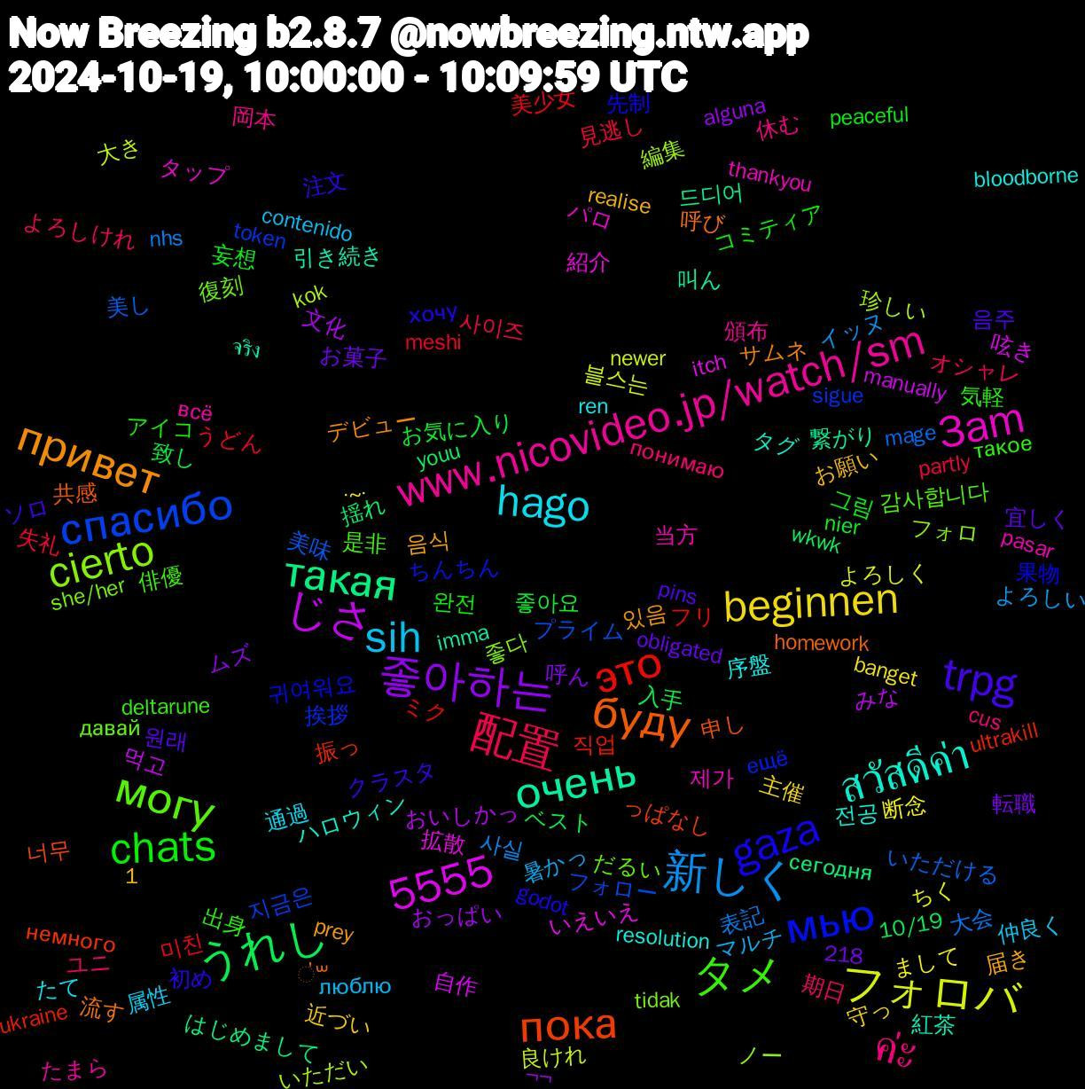 Word Cloud; its top words (sorted by weighted frequency, descending):  очень, буду, gaza, タメ, ค่ะ, sih, beginnen, 좋아하는, うれし, это, спасибо, cierto, 3am, สวัสดีค่า, привет, trpg, chats, 5555, 配置, 新しく, フォロバ, じさ, такая, пока, мью, могу, www.nicovideo.jp/watch/sm, hago, 좋아요, 미친, 美し, 珍しい, 拡散, 引き続き, 呼び, 初め, 出身, ユニ, マルチ, まして, おっぱい, youu, ultrakill, sigue, she/her, pasar, bloodborne, 음식, 원래, 그림, 見逃し, 表記, 良けれ, 自作, 繋がり, 申し, 果物, 是非, 岡本, 属性, 守っ, 呼ん, 入手, ミク, プライム, ノー, タップ, タグ, サムネ, クラスタ, アイコ, よろしけれ, よろしい, ちく, おいしかっ, сегодня, немного, ещё, давай, всё, ren, realise, obligated, nier, meshi, mage, kok, itch, imma, homework, godot, deltarune, cus, contenido, banget, alguna, 10/19, 1,218, 직업, 지금은, 좋다, 제가, 전공, 있음, 음주, 완전, 사이즈, 사실, 블스는, 먹고, 드디어, 너무, 귀여워요, 감사합니다, 頒布, 通過, 近づい, 転職, 致し, 美少女, 美味, 編集, 紹介, 紅茶, 流す, 注文, 気軽, 期日, 暑かっ, 断念, 文化, 揺れ, 振っ, 挨拶, 復刻, 当方, 序盤, 届き, 宜しく, 妄想, 失礼, 大会, 大き, 呟き, 叫ん, 共感, 先制, 俳優, 休む, 仲良く, 主催, ムズ, ベスト, フリ, フォロー, フォロ, パロ, ハロウィン, デビュー, ソロ, コミティア, オシャレ, イッヌ, よろしく, みな, はじめまして, っぱなし, ちんちん, だるい, たまら, たて, お願い, お菓子, お気に入り, うどん, いただける, いただい, いえいえ, จริง, ॑꒳, хочу, такое, понимаю, люблю, ·~·, ¬¬, wkwk, ukraine, token, tidak, thankyou, resolution, prey, pins, peaceful, partly, nhs, newer, manually, kalo