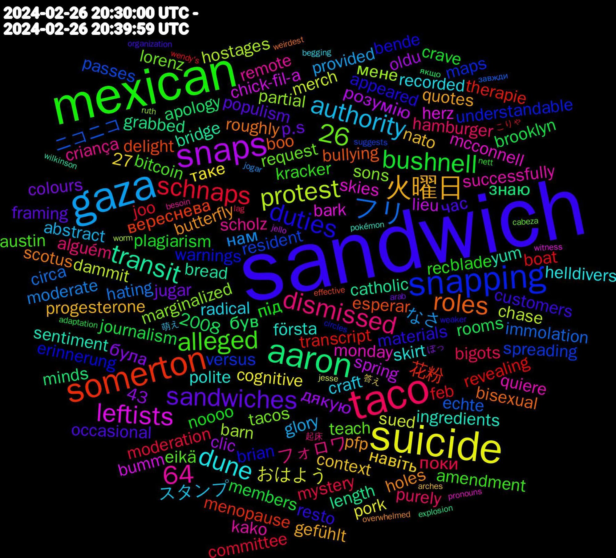 Word Cloud; its top words (sorted by weighted frequency, descending):  sandwich, mexican, taco, gaza, suicide, snaps, aaron, somerton, snapping, dune, 火曜日, sandwiches, bushnell, schnaps, フリ, protest, leftists, transit, roles, duties, alleged, 26, dismissed, authority, 64, transcript, resident, marginalized, monday, första, butterfly, час, під, поки, нам, sued, spring, grabbed, delight, warnings, teach, scholz, radical, nato, jugar, journalism, feb, echte, barn, bark, yum, roughly, materials, kracker, hamburger, glory, cognitive, clic, apology, 花粉, versus, tacos, successfully, skirt, quotes, populism, plagiarism, moderation, hating, dammit, chick-fil-a, catholic, bullying, brian, bitcoin, 43, 2008, フォロワ, スタンプ, навіть, була, rooms, revealing, passes, partial, mcconnell, ingredients, holes, customers, blade, bigots, 27, なさ, おはよう, розумію, знаю, вереснева, understandable, request, remote, recorded, progesterone, p.s, members, joo, immolation, hostages, herz, bread, bisexual, appeared, amendment, alguém, abstract, таке, дякую, був, therapie, spreading, sons, quiere, polite, pfp, occasional, noooo, mystery, moderate, merch, lieu, length, esperar, erinnerung, eikä, criança, craft, context, colours, brooklyn, boat, ニコニコ, мене, skies, sentiment, scotus, resto, rec, purely, provided, pork, oldu, minds, menopause, maps, lorenz, kako, helldivers, gefühlt, framing, crave, committee, circa, chase, bumm, bridge, boo, bende, austin, 起床, 萌え, 答え, ぼっ, якщо, wendy's, suggests, ruth, pronouns, pokémon, overwhelmed, organization, nett, lag, jogar, jesse, jello, explosion, effective, circles, cabeza, besoin, begging, arches, arab, adaptation, こりゃ, завжди, worm, witness, wilkinson, weirdest, weaker