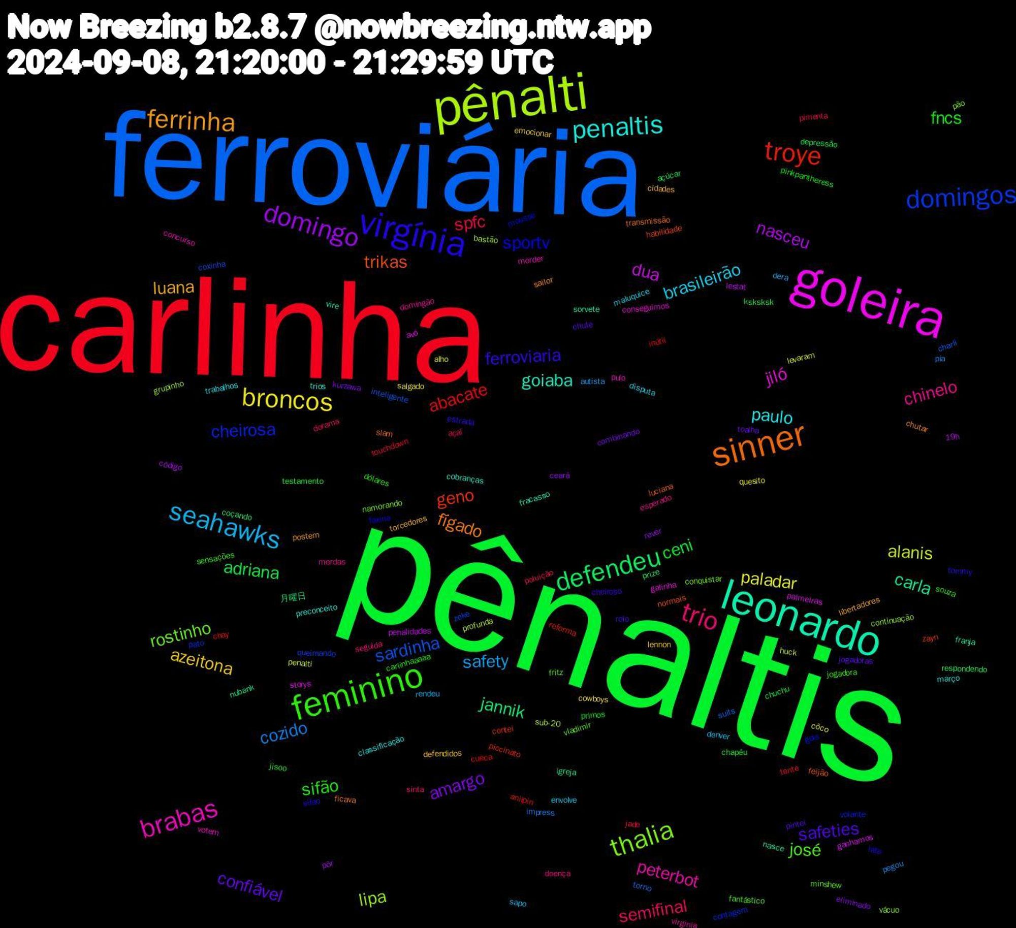 Word Cloud; its top words (sorted by weighted frequency, descending):  pênaltis, carlinha, ferroviária, pênalti, goleira, leonardo, sinner, virgínia, feminino, trio, seahawks, broncos, domingo, defendeu, troye, domingos, thalia, brabas, penaltis, ferrinha, safeties, fncs, spfc, cozido, alanis, dua, carla, trikas, sportv, josé, chinelo, brasileirão, azeitona, amargo, adriana, abacate, sardinha, lipa, jiló, goiaba, fígado, ferroviaria, sifão, semifinal, safety, paladar, nasceu, jannik, geno, cheirosa, rostinho, peterbot, paulo, luana, confiável, ceni, touchdown, torno, profunda, palmeiras, nasce, luciana, lata, jogadora, doença, denver, cowboys, ceará, açúcar, anilpin, zeke, vácuo, votem, trios, sailor, rolo, primos, poluição, pegou, levaram, lestat, igreja, habilidade, gols, fritz, domingão, disputa, defendidos, combinando, chuchu, chay, charli, bastão, avó, vire, transmissão, tommy, souza, sinta, rendeu, quesito, pôr, prize, piccinato, pato, namorando, morder, março, libertadores, jogadoras, jisoo, jade, impress, huck, ganhamos, franja, feijão, faxina, fantástico, esperado, envolve, emocionar, eliminado, depressão, cueca, coxinha, continuação, conseguimos, cobranças, chutar, cheiroso, carlinhaaaaa, açaí, autista, alho, 19h, 月曜日, zayn, volante, vladimir, virginia, trabalhos, torcedores, toalha, testamento, tente, suits, sub-20, storys, sorvete, slam, sifao, sensações, seguida, sapo, salgado, rever, respondendo, reforma, queimando, pão, pulo, preconceito, postem, pintei, pinkpantheress, pimenta, pia, penalti, penalidades, nubank, normais, mousse, minshew, merdas, maluquice, lennon, kurzawa, ksksksk, inútil, inteligente, grupinho, galinha, fracasso, ficava, estrada, dólares, dorama, dera, côco, código, coçando, contei, contagem, conquistar, concurso, classificação, cidades, chute, chapéu