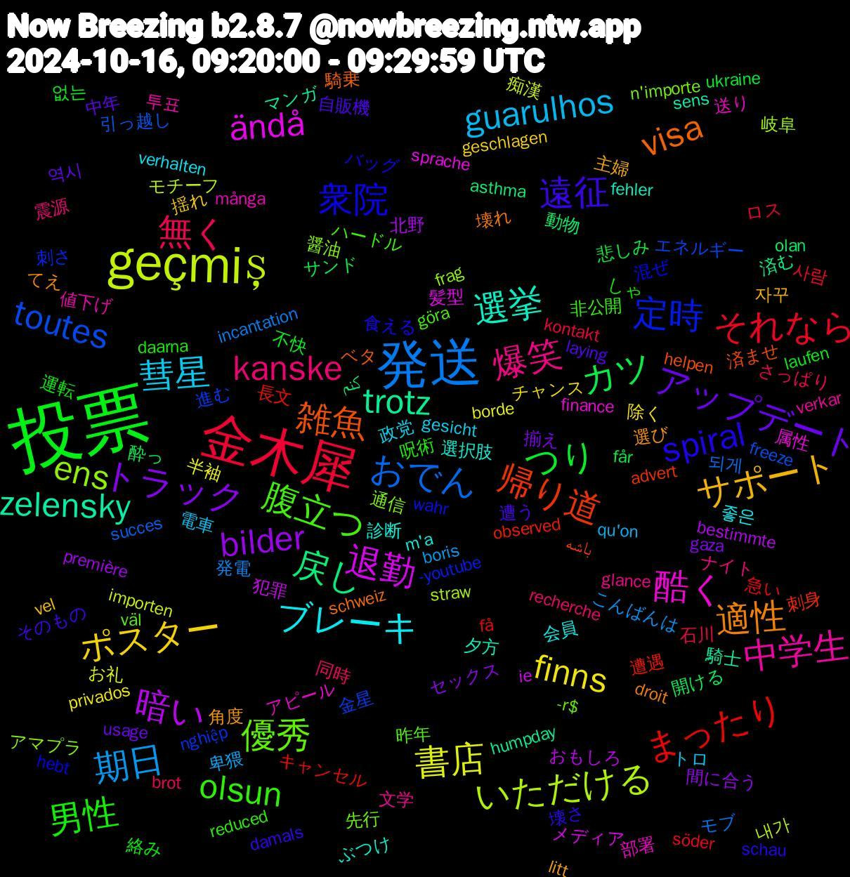 Word Cloud; its top words (sorted by weighted frequency, descending):  投票, 金木犀, 発送, geçmiş, 退勤, trotz, 雑魚, 衆院, 腹立つ, 爆笑, 彗星, ポスター, トラック, カツ, まったり, toutes, ens, 酷く, 選挙, 適性, 遠征, 男性, 無く, 期日, 書店, 暗い, 戻し, 帰り道, 定時, 優秀, 中学生, ブレーキ, サポート, アップデート, つり, それなら, おでん, いただける, ändå, zelensky, visa, spiral, olsun, kanske, guarulhos, finns, bilder, 酔っ, 遭遇, 進む, 通信, 送り, 診断, 角度, 自販機, 絡み, 石川, 発電, 痴漢, 犯罪, 済む, 済ませ, 混ぜ, 昨年, 文学, 政党, 揺れ, 揃え, 悲しみ, 急い, 引っ越し, 岐阜, 属性, 夕方, 壊れ, 壊さ, 呪術, 同時, 卑猥, 半袖, 北野, 動物, 刺身, 刺さ, 先行, 値下げ, 会員, 主婦, 中年, 不快, ロス, モブ, モチーフ, メディア, マンガ, ベタ, バッグ, ハードル, ナイト, トロ, チャンス, セックス, サンド, キャンセル, エネルギー, アマプラ, アピール, ぶつけ, てえ, そのもの, しゃ, さっぱり, こんばんは, お礼, おもしろ, کنم, باشه, wahr, väl, verkar, verhalten, vel, usage, ukraine, söder, succes, straw, sprache, sens, schweiz, schau, reduced, recherche, qu'on, privados, première, olan, observed, nghiệp, n'importe, många, m'a, litt, laying, laufen, kontakt, incantation, importen, ie, humpday, helpen, hebt, göra, glance, gesicht, geschlagen, gaza, får, få, freeze, frag, finance, fehler, droit, damals, daarna, brot, boris, borde, bestimmte, asthma, advert, -youtube, -r$, 투표, 좋은, 자꾸, 역시, 없는, 사람, 되게, 내가, 髪型, 騎士, 騎乗, 食える, 非公開, 震源, 電車, 除く, 間に合う, 開ける, 長文, 金星, 醤油, 部署, 選択肢, 選び, 遭う, 運転