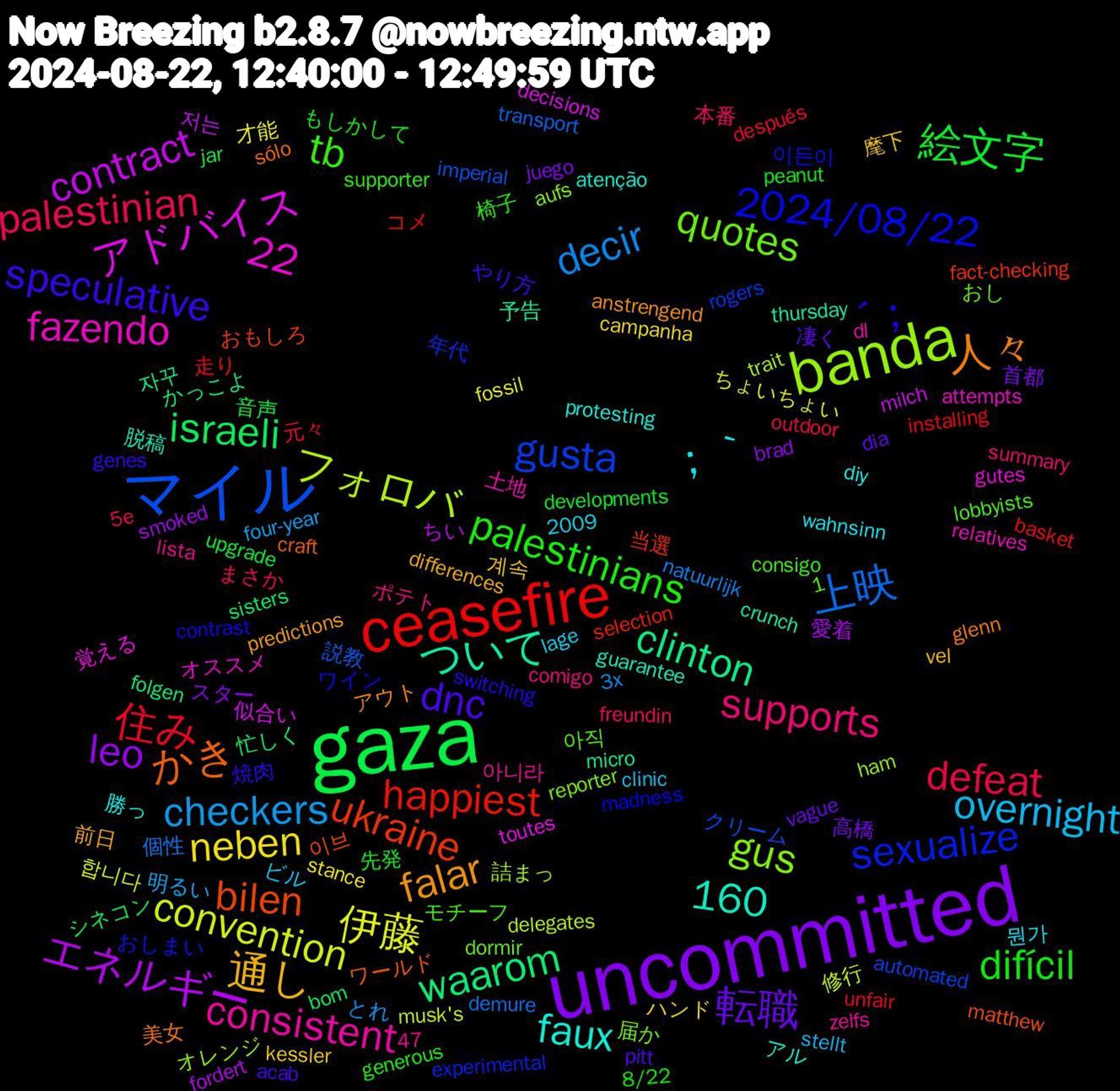 Word Cloud; its top words (sorted by weighted frequency, descending):  uncommitted, gaza, ceasefire, マイル, banda, 人々, speculative, palestinians, palestinian, checkers, 伊藤, エネルギー, waarom, ukraine, sexualize, quotes, consistent, 1,160, ；｀, 通し, 転職, 絵文字, 住み, 上映, フォロバ, アドバイス, ついて, かき, ´；, tb, supports, overnight, neben, leo, israeli, happiest, gusta, gus, fazendo, faux, falar, dnc, difícil, defeat, decir, convention, contract, clinton, bilen, 22, 2024/08/22, 계속, 首都, 音声, 走り, 説教, 詰まっ, 覚える, 脱稿, 美女, 焼肉, 椅子, 本番, 明るい, 才能, 愛着, 忙しく, 当選, 年代, 届か, 土地, 勝っ, 前日, 凄く, 先発, 元々, 個性, 修行, 似合い, 予告, ワールド, ワイン, モチーフ, ポテト, ビル, ハンド, スター, シネコン, コメ, クリーム, オレンジ, オススメ, アル, アウト, やり方, もしかして, まさか, とれ, ちょいちょい, ちい, かっこよ, おもしろ, おしまい, おし, zelfs, wahnsinn, vel, vague, upgrade, unfair, transport, trait, toutes, thursday, sólo, switching, supporter, summary, stellt, stance, smoked, sisters, selection, rogers, reporter, relatives, protesting, predictions, pitt, peanut, outdoor, natuurlijk, musk's, milch, micro, matthew, madness, lobbyists, lista, lage, kessler, juego, jar, installing, imperial, ham, gutes, guarantee, glenn, genes, generous, freundin, four-year, fossil, fordert, folgen, fact-checking, experimental, dormir, dl, diy, differences, dia, developments, después, demure, delegates, decisions, crunch, craft, contrast, consigo, comigo, clinic, campanha, brad, bom, basket, automated, aufs, attempts, atenção, anstrengend, acab, 8/22, 5e, 47, 3x, 2009, 합니다, 저는, 자꾸, 이브, 이든이, 아직, 아니라, 뭔가, 麾下, 高橋, 高く