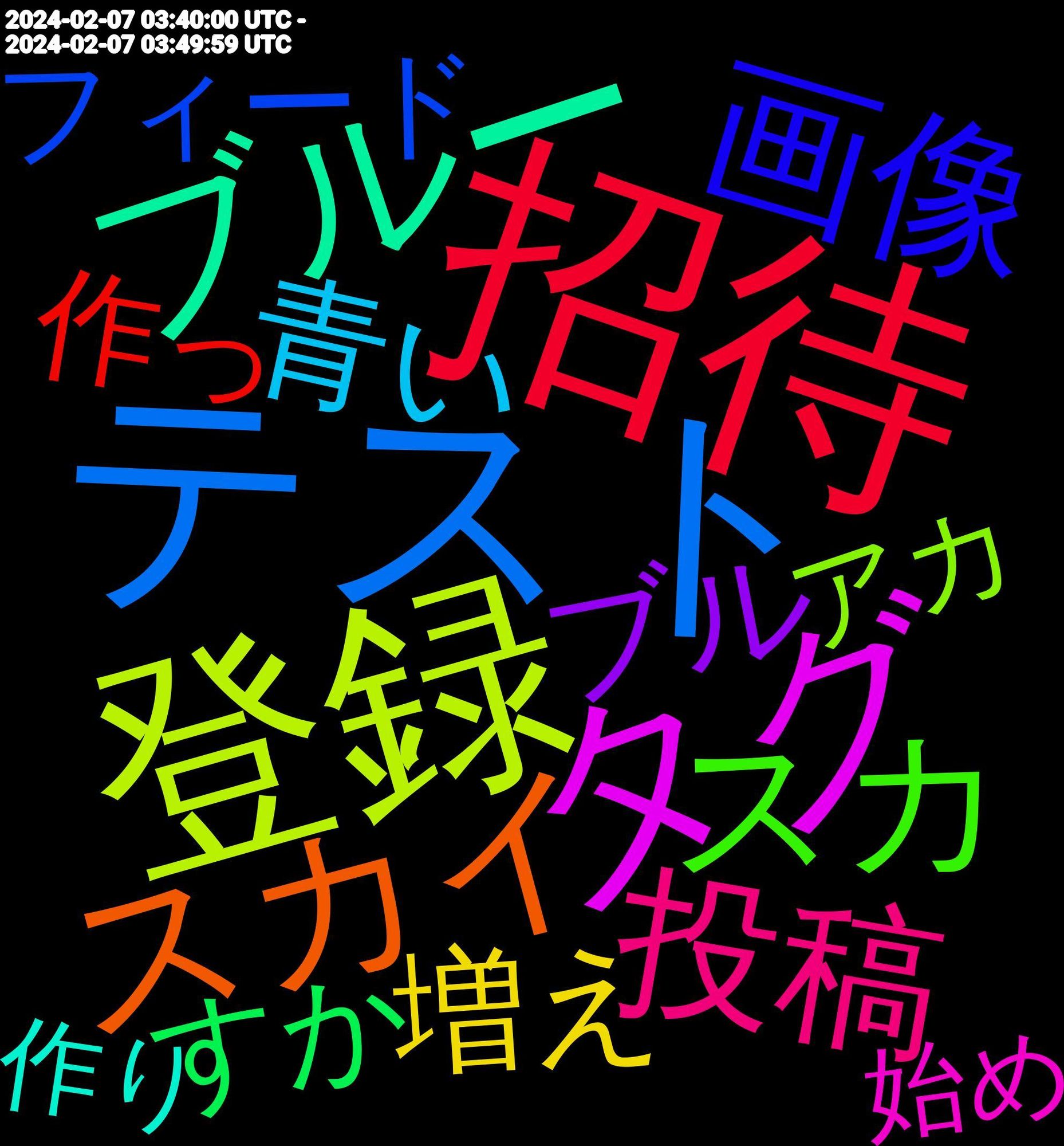 Word Cloud; its top words (sorted by weighted frequency, descending):  招待, テスト, 登録, アカウント, フォロー, タグ, ブルー, スカイ, とりあえず, 画像, よろしく, スカ, 投稿, 作成, コード, お願い, はじめ, イラスト, 青い, 載せ, 増え, ブル, こっち, 絵描き, どうぞ, すか, 作っ, フィード, こんにちは, 運用, 青空, フォロバ, ツイッター, アカ, 紹介, リンク, なくなっ, いたし, 使い方, 始め, 作り, フォロワー, ぶる, 避難, 移行, アイコ, ナガノ, おく, 記念, 呟い, 一応, ユーザー, ハッシュ, sns, 廃止, 使え, 上げ, 絵師, いこ, jazbot, 移住, 流れ, 活動, 増える, リスト, プロフィール, はじめまして, つくっ, whereami, 設定, リプ, アイコン, とく, うん, misskey, 過去, 通知, あげ, 貼っ, 無くなっ, 描い, 快適, スパム, ねこ, 試し, 相互, 機能, 本人, 公式, ライン, イラストレーター, アップ, どう, しよ, vtuber, 自由, 繋がり, 結局, 移動, 実装, 呟く, 名前, 動画, 分から, ツイ, ウマ, アレ, まだ, せっかく, すて, かしら, いき, あっち, 雰囲気, 配信, 返信, 賑やか, 申し, 新しい, 懐かしい, 平和, 固定, 便利, 使い, 仲良く, すき, おき, おお, 方法, 文字, 宣伝, 向こう, 出来る, 人口, ポスト, ツイート, タイム, やすい, みんな, とこ, ちゃん, そのうち, ありがとう, 開放, 進捗, 趣味, 本物, 挨拶, 投げ, 慣れ, 宜しく, 変え, 反応, 創作, 分け, 使う, 下さい, リポスト, メイン, サイト, コス, オタク, わーい, やろ, みる, ほぼ, ばかり, はじめて, こそ, くん, おこ, うれしい, ありがと, ありがたい, url, 見つけ, 英語, 色んな, 画面, 環境, 無い, 消し, 消え, 様子見, 検索, 放置, 失礼, 使っ, 作る, 一気に, ブロック, サブ, インターネット, わかん, わから, わかっ, もち, どうも, たまに, いく