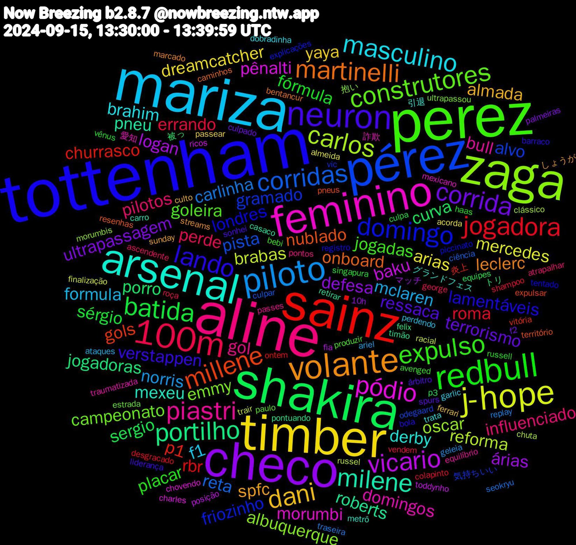 Word Cloud; its top words (sorted by weighted frequency, descending):  tottenham, perez, aline, mariza, timber, checo, shakira, sainz, pérez, zaga, feminino, arsenal, volante, neuron, redbull, 100m, piloto, j-hope, vicario, portilho, millene, domingo, construtores, piastri, masculino, dani, corrida, batida, jogadora, corridas, carlos, pódio, milene, martinelli, lando, expulso, pilotos, mclaren, arias, árias, porro, p1, gramado, emmy, domingos, derby, spfc, ressaca, fórmula, errando, carlinha, brabas, baku, roberts, nublado, londres, goleira, gol, f1, yaya, ultrapassagem, sergio, rbr, pista, oscar, morumbi, mexeu, leclerc, verstappen, placar, perde, norris, mercedes, logan, jogadoras, gols, friozinho, campeonato, bull, brahim, almada, terrorismo, sérgio, roma, reta, reforma, pênalti, pneu, onboard, lamentáveis, jogadas, influenciado, formula, dreamcatcher, defesa, curva, churrasco, alvo, albuquerque, 詐欺, グランドフェス, streams, sonhei, russell, roça, replay, racial, posição, pontuando, pneus, piccinato, paulo, passes, garlic, ferrari, f2, equipes, desgracado, culpar, clássico, chovendo, carro, bentancur, barraco, avenged, ascendente, ariel, almeida, マッチ, トリ, vitória, vic, ultrapassou, traumatizada, trata, sunday, spurs, singapura, shampoo, seokryu, russel, ricos, retirar, resenhas, registro, produzir, pontos, perdendo, passear, palmeiras, p3, ontem, odegaard, morumbis, mexicano, metrô, marcado, liderança, haas, george, geleia, finalização, fia, felix, expulsar, explicações, estrada, equilíbrio, dobradinha, culto, culpado, culpa, colapinto, ciência, chuta, charles, casaco, caminhos, bola, bebi, atrapalhar, ataques, acorda, 10h, 被っ, 炎上, 気持ちいい, 抱い, 愛知, 引退, しょうが, árbitro, vênus, vendem, traseira, trair, toddynho, timão, território, tentado