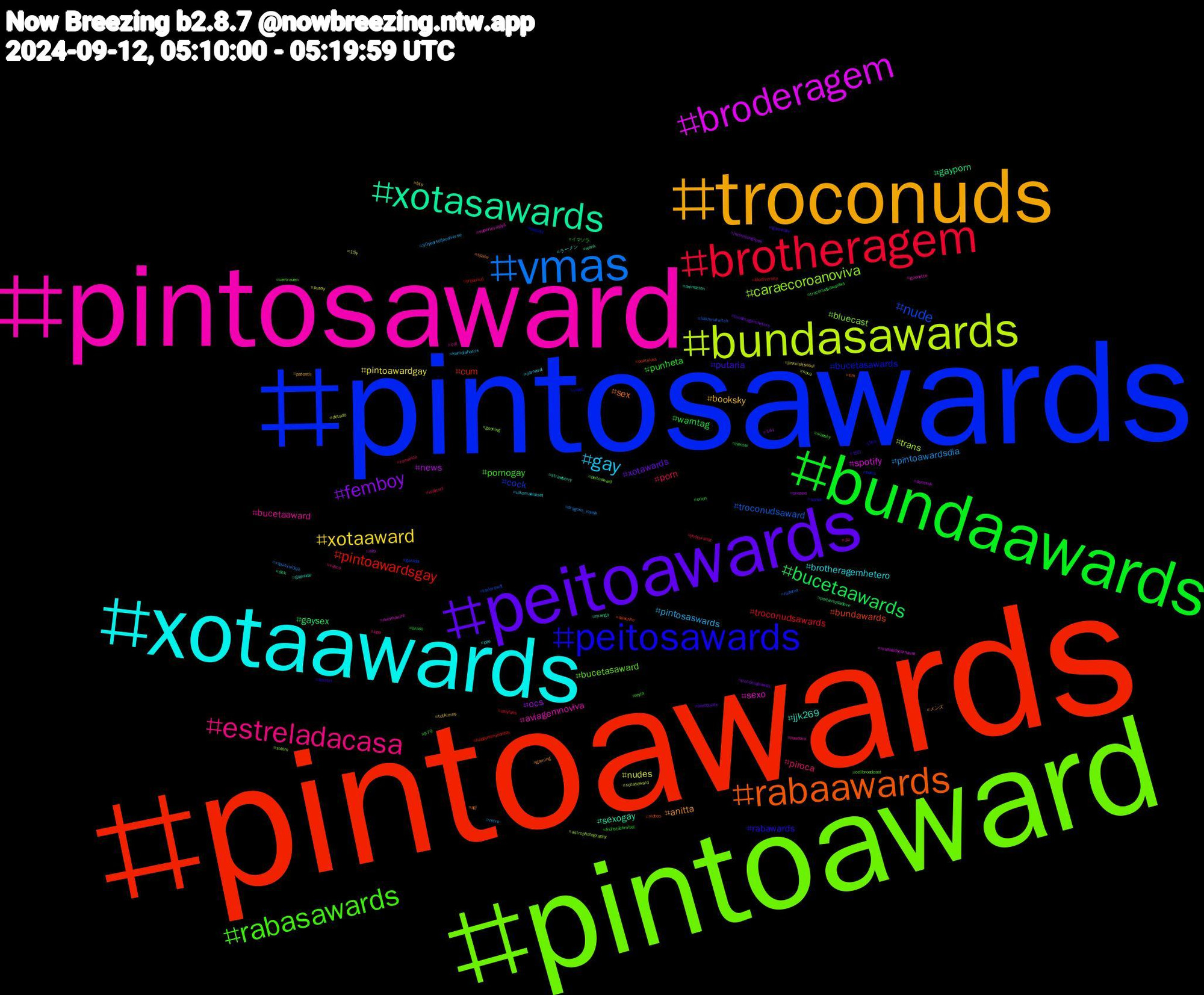 Hashtag Cloud; its hashtagged words/phrases (sorted by weighted frequency, descending):  pintoawards, pintosawards, pintoaward, pintosaward, xotaawards, troconuds, peitoawards, bundaawards, brotheragem, vmas, bundasawards, broderagem, xotasawards, rabaawards, peitosawards, rabasawards, estreladacasa, gay, xotaaward, femboy, bucetaawards, pintoawardsgay, nude, caraecoroanoviva, sexo, jjk269, anitta, putaria, punheta, porn, pintoawardsdia, nudes, news, gayporn, bundawards, bucetasawards, bucetasaward, bucetaaward, brotheragemhetero, booksky, xotawards, warntag, troconudsawards, troconudsaward, trans, spotify, sexogay, sex, rabawards, pornogay, piroca, pintosaswards, pintoawardgay, ocs, gaysex, cum, cock, bluecast, aviagemnoviva, ラーメン, メンズ, ゼロ, イマソラ, yhdysvallat, xqzu4xsl0sjk, xotasaward, wip, wank, videos, video, vertrauen, vasco, ulkomaalaiset, tutkimus, troconudsawds, troconudsawardss, troconud, taylorswift, sutom, superlevittäjä, strawberry, space, some, sizesky, romance, retro, pussy, presse, portavozdadove, politiikka, penis, peitoaward, pauduro, pau, patentit, pastpuzzle, orion, onlyfans, nsfwtwt, nana, musasdocarnaval, manga, llm, lisa, leyla, kipu, kamalaharris, jinxvisitseoul, jiminxjungkook, hentai, happynamjoonday, gozada, gooning, goonette, gaynude, gaming, gamedev, frühstückmitei, eläimet, dragons_inside, dotado, donetsk, dick, desenho, debate, cellbroadcast, cat, carnaval, bts, broderagemhetero, brasil, biodiversity, bakhmutwitch, astrophotography, areyousure, animation, agi, abortti, 979, 34, 30yearsofjooniverse, 15y, 14y