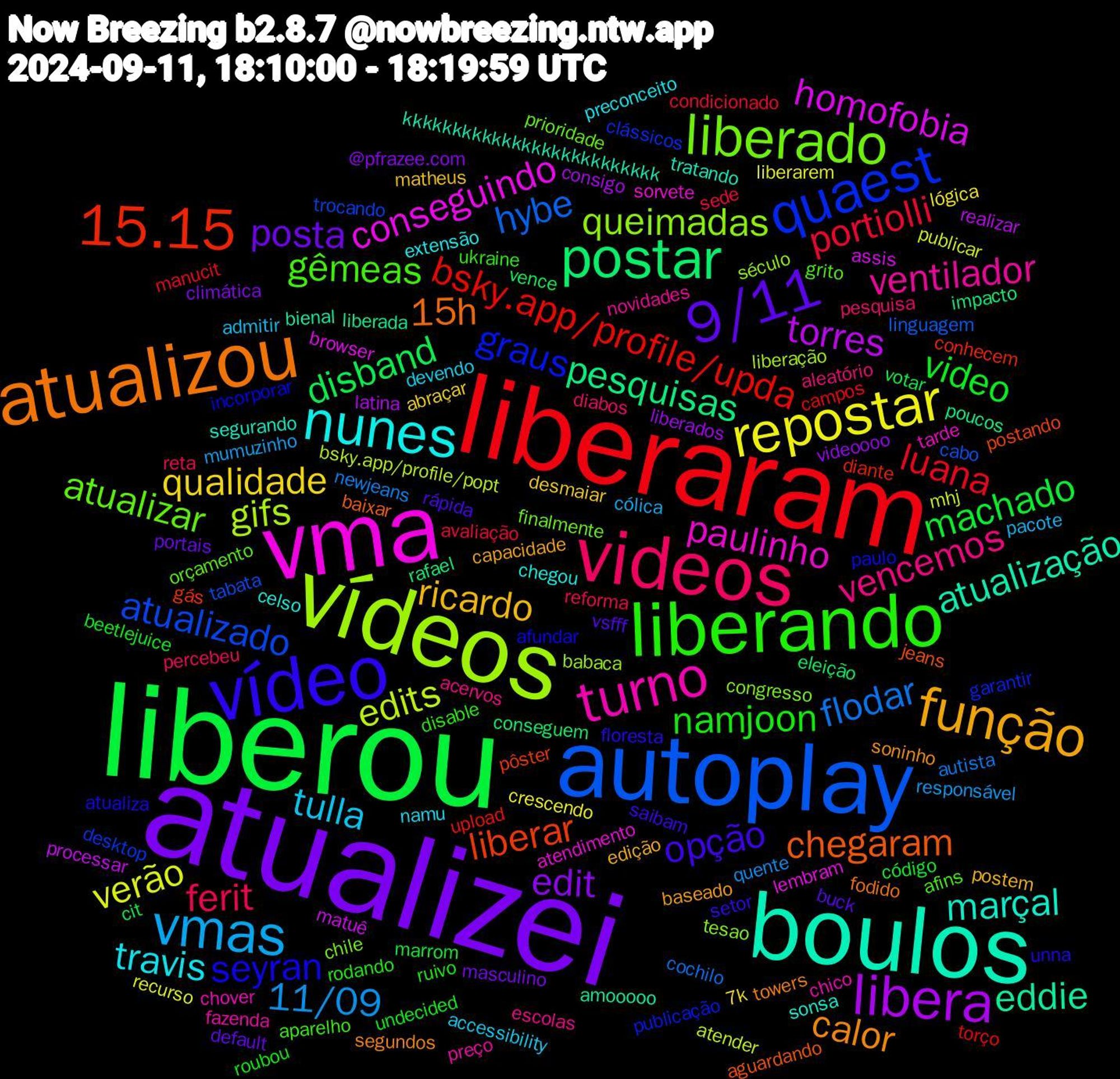 Word Cloud; its top words (sorted by weighted frequency, descending):  atualizei, liberou, liberaram, autoplay, vídeos, vma, boulos, atualizou, vídeo, liberando, videos, vmas, repostar, libera, postar, 15.15, quaest, liberado, turno, nunes, função, 9/11, video, portiolli, flodar, edits, homofobia, eddie, chegaram, seyran, gêmeas, vencemos, tulla, qualidade, edit, disband, bsky.app/profile/upda, atualizado, queimadas, paulinho, marçal, calor, opção, namjoon, ferit, 11/09, verão, torres, pesquisas, liberar, graus, atualizar, ventilador, travis, ricardo, posta, machado, luana, hybe, gifs, conseguindo, atualização, 15h, unna, ukraine, pesquisa, pacote, lógica, liberados, eleição, diante, desktop, congresso, chover, celso, baseado, vsfff, undecided, sede, newjeans, mhj, matuê, liberada, jeans, incorporar, grito, escolas, devendo, desmaiar, climática, cit, campos, cabo, babaca, atendimento, tratando, towers, setor, rodando, percebeu, mumuzinho, liberarem, latina, impacto, gás, garantir, finalmente, fazenda, extensão, edição, default, código, condicionado, cochilo, bsky.app/profile/popt, browser, bienal, baixar, atualiza, aparelho, aleatório, admitir, 7k, videoooo, vence, upload, trocando, tesao, tarde, sonsa, soninho, rápida, roubou, reforma, quente, publicar, processar, poucos, postando, paulo, orçamento, novidades, namu, matheus, masculino, marrom, manucit, linguagem, liberação, lembram, kkkkkkkkkkkkkkkkkkkkkkkkkk, fodido, floresta, disable, diabos, cólica, crescendo, consigo, conseguem, conhecem, clássicos, chile, chico, chegou, capacidade, buck, beetlejuice, avaliação, autista, atender, assis, amooooo, aguardando, afundar, afins, acervos, accessibility, abraçar, @pfrazee.com, votar, torço, tabata, século, sorvete, segurando, segundos, saibam, ruivo, reta, responsável, recurso, realizar, rafael, pôster, publicação, prioridade, preço, preconceito, postem, portais