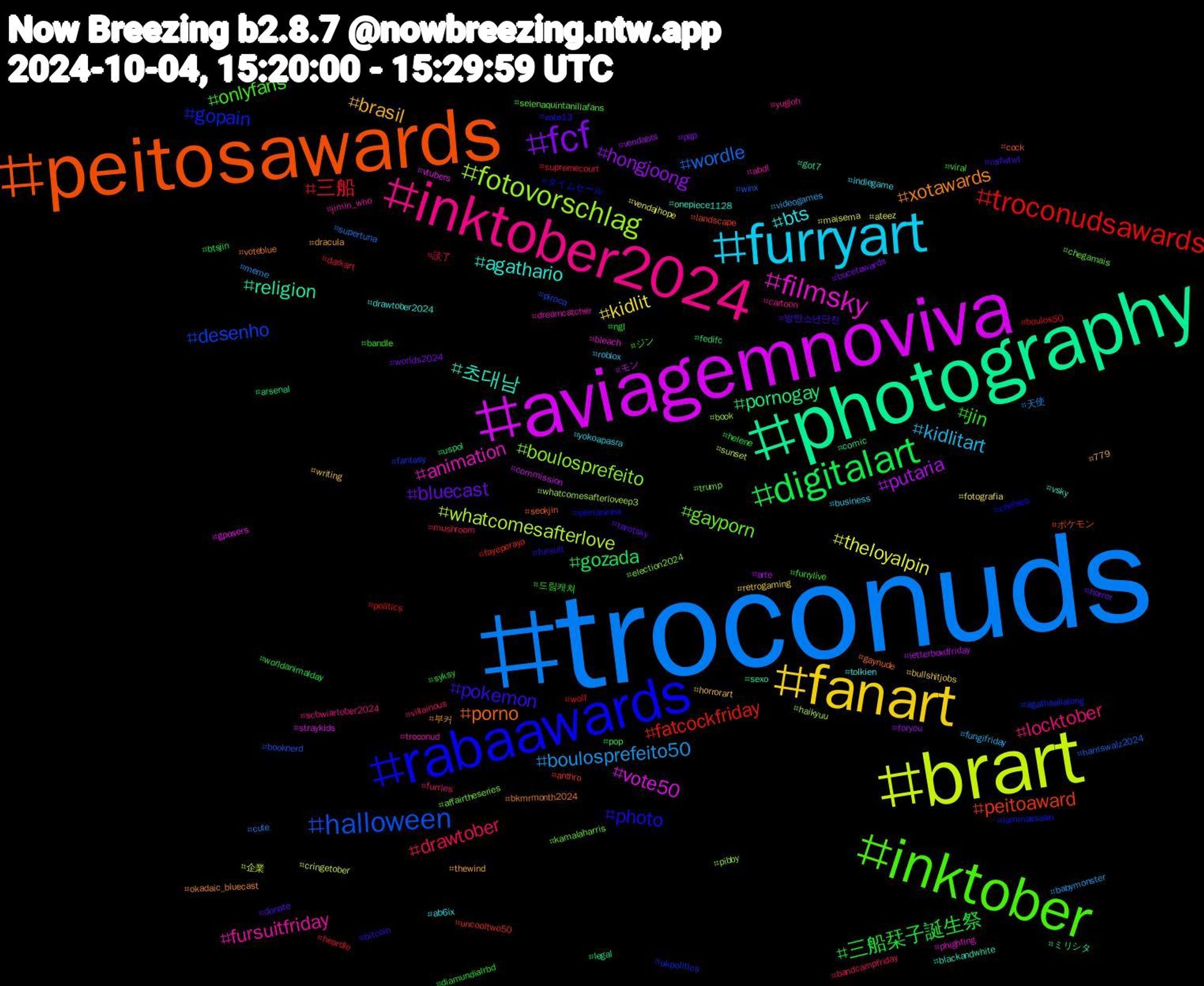 Hashtag Cloud; its hashtagged words/phrases (sorted by weighted frequency, descending):  troconuds, brart, aviagemnoviva, photography, peitosawards, rabaawards, inktober, inktober2024, furryart, fanart, fcf, digitalart, troconudsawards, halloween, fotovorschlag, filmsky, 초대남, xotawards, pokemon, jin, drawtober, boulosprefeito50, theloyalpin, putaria, pornogay, peitoaward, gopain, gayporn, fursuitfriday, bts, brasil, bluecast, 三船栞子誕生祭, 三船, wordle, whatcomesafterlove, vote50, religion, porno, photo, onlyfans, locktober, kidlitart, kidlit, hongjoong, gozada, fatcockfriday, desenho, boulosprefeito, animation, agathario, 부커, 방탄소년단진, 드림캐쳐, 読了, 天使, 企業, モン, ミリシタ, ポケモン, タイムセール, ジン, yugioh, yokoapasra, writing, worlds2024, worldanimalday, wolf, winx, whatcomesafterloveep3, vtubers, vsky, voteblue, vote13, viral, villainous, videogames, vendajhope, vendabts, uspol, uncooltwo50, ukpolitics, trump, troconud, tolkien, thewind, tarotsky, syksy, supremecourt, supertuna, sunset, straykids, sexo, seokjin, semaninha, selenaquintanillafans, scbwiartober2024, roblox, retrogaming, pqp, pop, politics, piroca, pibby, phighting, onepiece1128, okadaic_bluecast, nsfwtwt, ngl, mushroom, meme, maisema, letterboxdfriday, legal, landscape, lammassaari, kamalaharris, jimin_who, indiegame, horrorart, horror, helene, heardle, harriswalz2024, haikyuu, gposers, got7, gaynude, fursuit, furrylive, furries, fungifriday, fotografia, foryou, fedifc, fayeperaya, fantasy, election2024, dreamcatcher, drawtober2024, dracula, donate, diamundialrbd, darkart, cute, cringetober, commission, comic, cock, chelsea, chegamais, cartoon, business, bullshitjobs, bucetawards, btsjin, boulos50, booknerd, book, bleach, blackandwhite, bkmrmonth2024, bitcoin, bandle, bandcampfriday, babymonster, ateez, arte, arsenal, anthro, agathaallalong, affairtheseries, abdl, ab6ix, 779