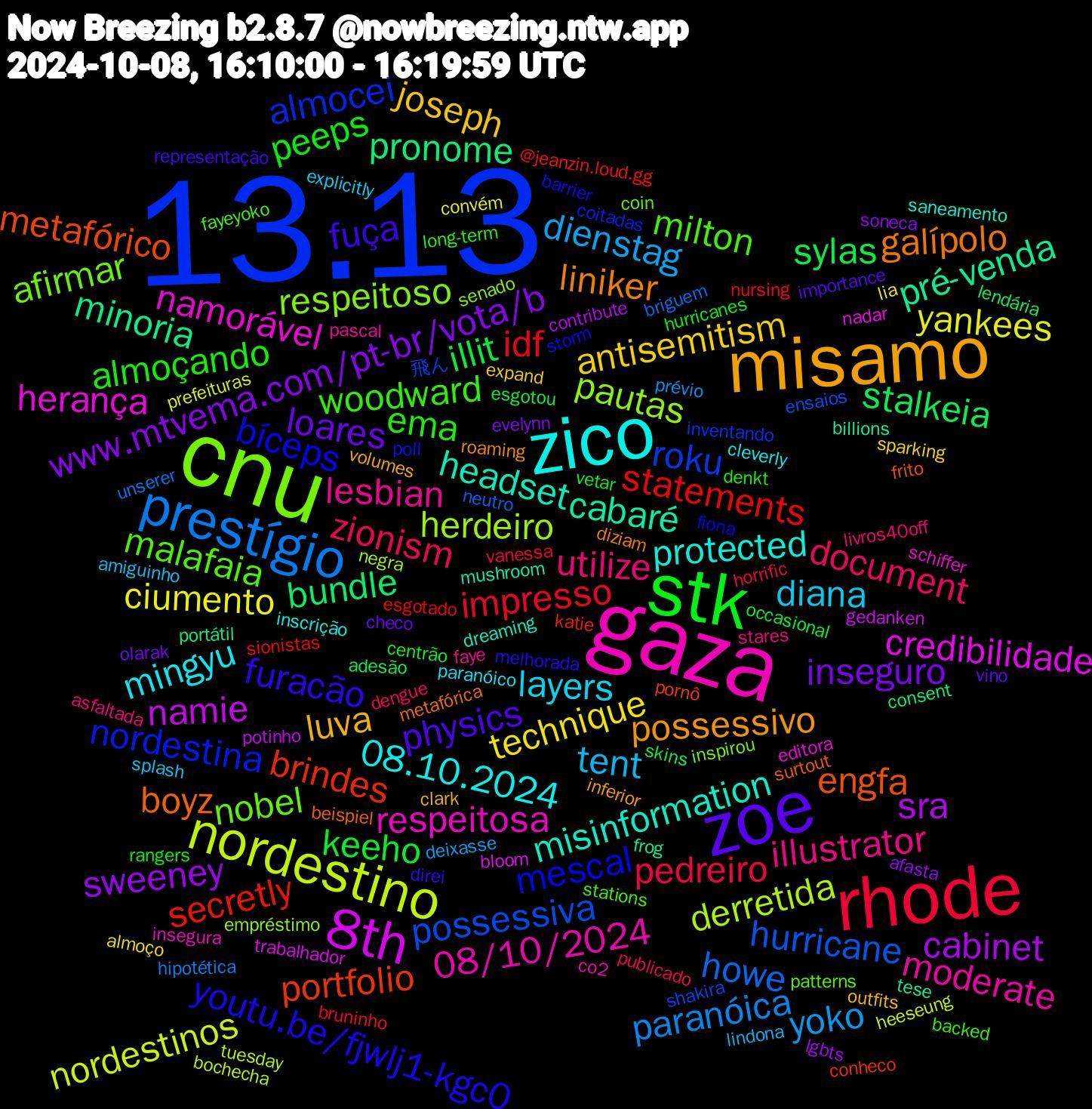 Word Cloud; its top words (sorted by weighted frequency, descending):  13.13, cnu, gaza, zico, misamo, zoe, stk, rhode, prestígio, nordestino, 8th, pré-venda, engfa, bíceps, milton, illustrator, diana, antisemitism, www.mtvema.com/pt-br/vota/b, sylas, statements, possessiva, pautas, namorável, misinformation, liniker, fuça, almoçando, zionism, yoko, yankees, sra, pronome, portfolio, nordestina, nobel, moderate, mingyu, luva, loares, keeho, impresso, howe, derretida, credibilidade, cabaré, boyz, youtu.be/fjwlj1-kgc0, woodward, utilize, tent, technique, sweeney, stalkeia, secretly, roku, respeitoso, respeitosa, protected, possessivo, physics, peeps, pedreiro, paranóica, nordestinos, namie, minoria, metafórico, mescal, malafaia, lesbian, layers, joseph, inseguro, illit, idf, hurricane, herdeiro, herança, headset, galípolo, furacão, ema, document, dienstag, ciumento, cabinet, bundle, brindes, almocei, afirmar, 08/10/2024, 08.10.2024, volumes, vino, vetar, vanessa, unserer, tuesday, trabalhador, tese, surtout, storm, stations, stares, splash, sparking, soneca, skins, sionistas, shakira, senado, schiffer, saneamento, roaming, representação, rangers, publicado, prévio, prefeituras, potinho, portátil, pornô, poll, patterns, pascal, paranóico, outfits, olarak, occasional, nursing, neutro, negra, nadar, mushroom, metafórica, melhorada, long-term, livros40off, lindona, lia, lgbts, lendária, katie, inventando, inspirou, insegura, inscrição, inferior, importance, hurricanes, horrific, hipotética, heeseung, gedanken, frog, frito, fiona, fayeyoko, faye, explicitly, expand, evelynn, esgotou, esgotado, ensaios, empréstimo, editora, dreaming, diziam, direi, denkt, dengue, deixasse, convém, contribute, consent, conheco, coitadas, coin, co2, cleverly, clark, checo, centrão, bruninho, briguem, bochecha, bloom, billions, beispiel, barrier, backed, asfaltada, amiguinho, almoço, afasta, adesão, @jeanzin.loud.gg, 飛ん