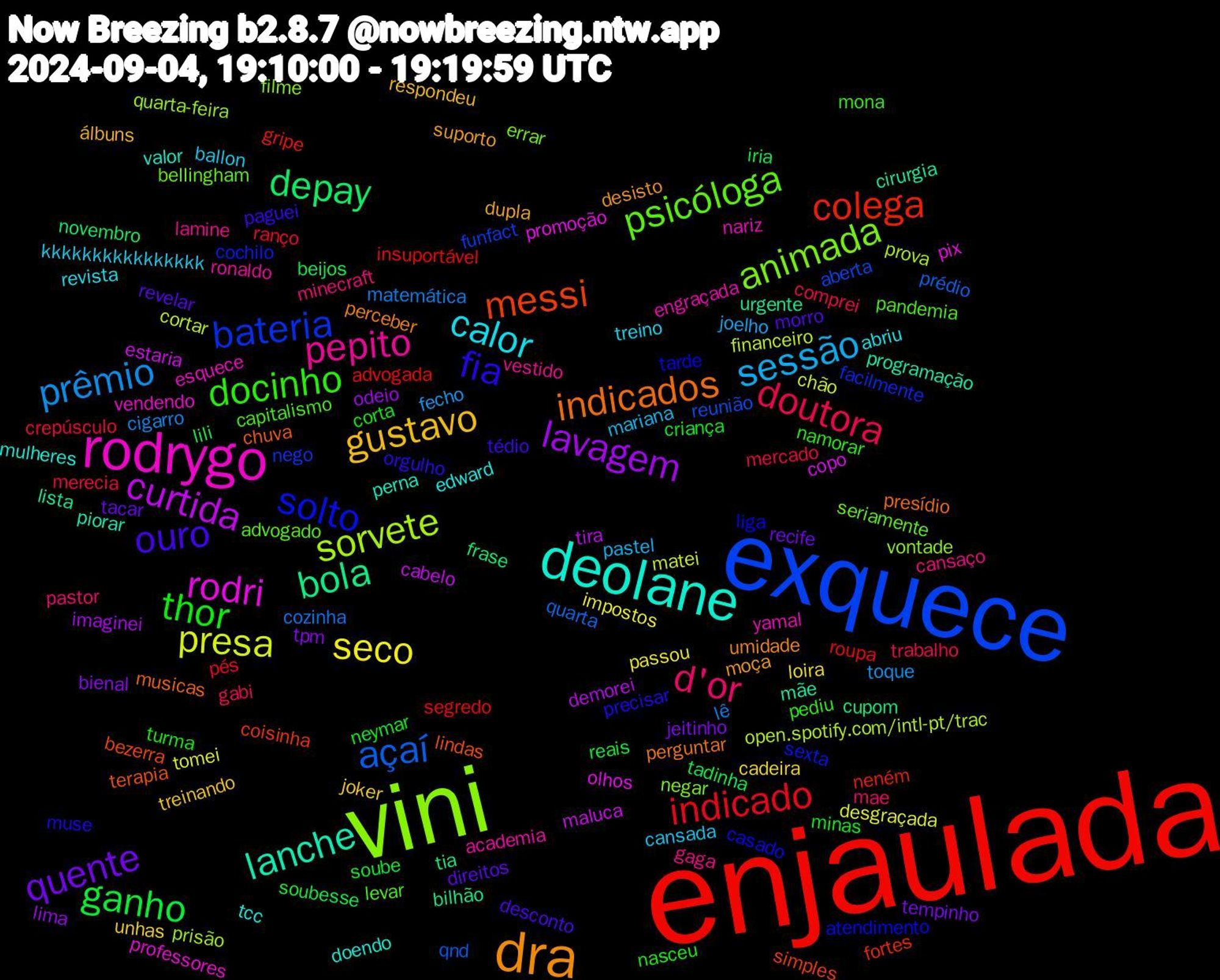 Word Cloud; its top words (sorted by weighted frequency, descending):  enjaulada, exquece, vini, rodrygo, deolane, dra, ouro, thor, doutora, prêmio, presa, curtida, bola, messi, solto, psicóloga, pepito, calor, gustavo, quente, ganho, indicado, açaí, sorvete, rodri, lanche, indicados, fia, docinho, d'or, sessão, seco, lavagem, depay, colega, bateria, animada, yamal, tcc, suporto, revelar, neymar, merecia, lê, financeiro, estaria, urgente, terapia, tarde, pandemia, gaga, ballon, unhas, tpm, tadinha, segredo, reunião, quarta-feira, professores, perna, perceber, paguei, nasceu, gabi, fecho, desgraçada, demorei, cupom, coisinha, cochilo, bellingham, academia, abriu, álbuns, tacar, soube, ranço, quarta, open.spotify.com/intl-pt/trac, olhos, mãe, musicas, muse, mona, minecraft, mariana, loira, lima, lili, gripe, funfact, filme, esquece, doendo, desisto, desconto, corta, comprei, cigarro, chão, cabelo, bilhão, bezerra, atendimento, advogado, vestido, treino, treinando, tempinho, soubesse, roupa, qnd, prisão, pix, piorar, perguntar, orgulho, namorar, mae, joelho, impostos, imaginei, frase, fortes, facilmente, errar, engraçada, edward, dupla, direitos, criança, crepúsculo, cozinha, cortar, copo, cirurgia, chuva, casado, capitalismo, cansaço, cansada, cadeira, bienal, beijos, advogada, aberta, vontade, vendendo, valor, umidade, tédio, turma, trabalho, toque, tomei, tira, tia, simples, sexta, seriamente, ronaldo, revista, respondeu, recife, reais, pés, prédio, prova, promoção, programação, presídio, precisar, pediu, pastor, pastel, passou, odeio, novembro, neném, nego, negar, nariz, mulheres, moça, morro, minas, mercado, matemática, matei, maluca, lista, lindas, liga, levar, lamine, kkkkkkkkkkkkkkkk, joker, jeitinho, iria, insuportável