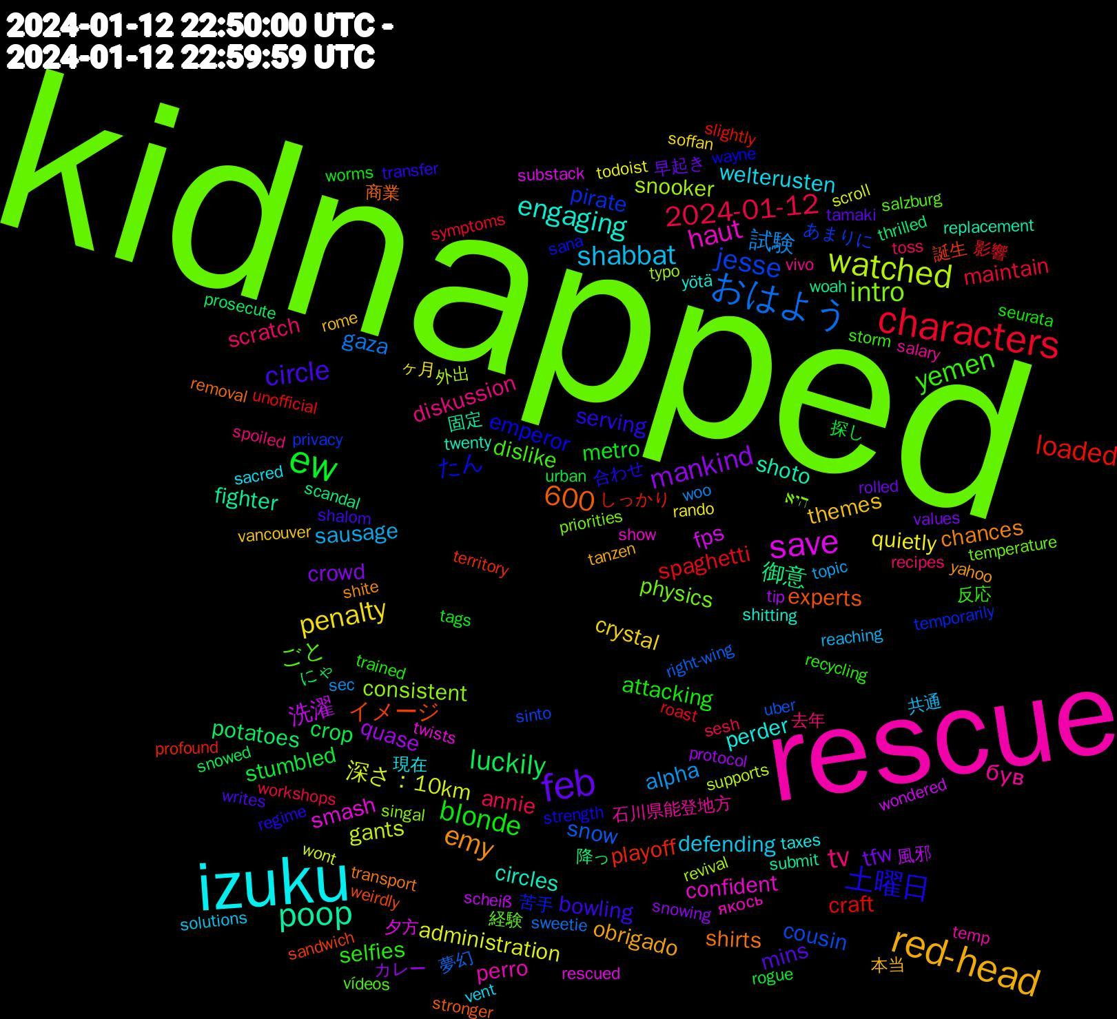 Word Cloud; its top words (sorted by weighted frequency, descending):  kidnapped, rescue, izuku, red-head, feb, ew, characters, おはよう, watched, save, poop, 土曜日, yemen, tv, shabbat, penalty, mankind, luckily, loaded, jesse, intro, haut, engaging, emy, circle, blonde, 600, 2024-01-12, 試験, 深さ：10km, 洗濯, 御意, イメージ, たん, ごと, був, welterusten, themes, tfw, stumbled, spaghetti, snow, snooker, smash, shoto, shirts, serving, selfies, scratch, sausage, quietly, quase, potatoes, playoff, pirate, physics, perro, perder, obrigado, mins, metro, maintain, gaza, gants, fps, fighter, experts, emperor, dislike, diskussion, defending, crystal, crowd, crop, craft, cousin, consistent, confident, circles, chances, bowling, attacking, annie, alpha, administration, 風邪, 降っ, 誕生, 苦手, 経験, 石川県能登地方, 現在, 本当, 早起き, 探し, 影響, 夢幻, 外出, 夕方, 固定, 商業, 合わせ, 反応, 去年, 共通, ヶ月, カレー, にゃ, しっかり, あまりに, היא, якось, yötä, yahoo, writes, worms, workshops, woo, wont, wondered, woah, weirdly, wayne, vídeos, vivo, vent, vancouver, values, urban, unofficial, uber, typo, twists, twenty, transport, transfer, trained, toss, topic, todoist, tip, thrilled, territory, temporarily, temperature, temp, taxes, tanzen, tamaki, tags, symptoms, sweetie, supports, substack, submit, stronger, strength, storm, spoiled, solutions, soffan, snowing, snowed, slightly, sinto, singal, show, shitting, shite, shalom, seurata, sesh, sec, scroll, scheiß, scandal, sandwich, sana, salzburg, salary, sacred, rome, rolled, rogue, roast, right-wing, revival, rescued, replacement, removal, regime, recycling, recipes, reaching, rando, protocol, prosecute, profound, privacy, priorities