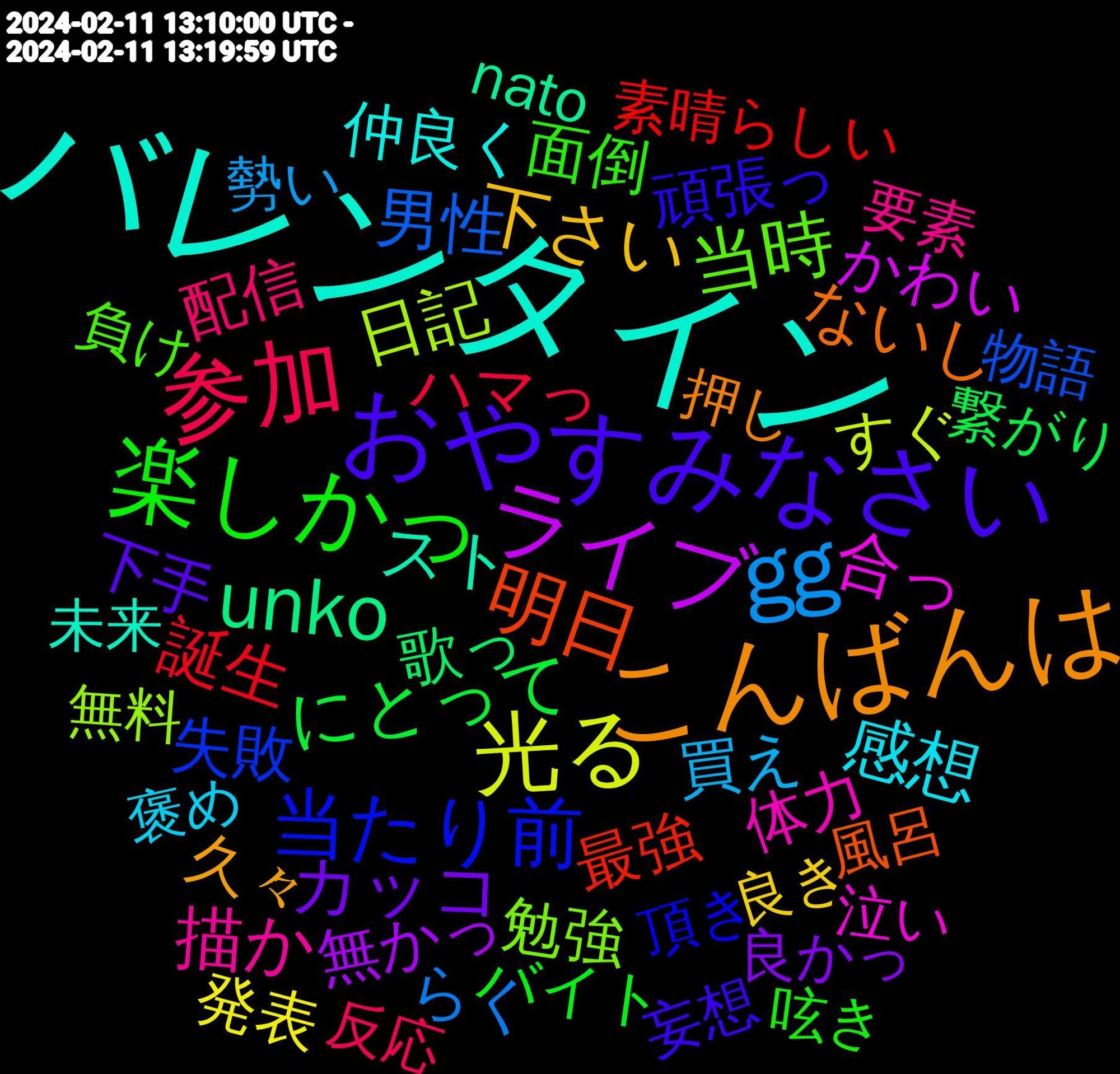 Word Cloud; its top words (sorted by weighted frequency, descending):  バレンタイン, こんばんは, おやすみなさい, 楽しかっ, 参加, gg, 光る, ライブ, unko, 明日, 当たり前, 当時, 描か, 感想, 下さい, カッコ, にとって, 誕生, 男性, 日記, 合っ, スト, ないし, 頑張っ, 面倒, 配信, 買え, 発表, 無かっ, 歌っ, 最強, 失敗, 勉強, 体力, 仲良く, 久々, 下手, バイト, ハマっ, らく, すぐ, かわい, nato, 風呂, 頂き, 負け, 要素, 褒め, 良き, 良かっ, 繋がり, 素晴らしい, 物語, 無料, 泣い, 未来, 押し, 妄想, 呟き, 反応, 勢い, 初めて, 初め, リア, コラボ, ガン, やめ, ぶっ, ぜひ, させ, お互い, おやすみ, 開催, 連休, 認証, 行っ, 落書き, 落ち着い, 結婚, 穏やか, 寿司, 変わる, 固定, 劇場, 作品, 今回, 主人公, リンク, ホント, フォロバ, チョコ, ダム, スマ, キャラ, イベント, アート, アイドル, わり, めっちゃ, ほぼ, てぇ, ちゃう, すぎ, こそ, お菓子, ありがとう, あげる, fgo, 食っ, 頂い, 進め, 迷っ, 貰っ, 調べ, 若干, 続ける, 結果, 確定, 知り, 疲れ, 用意, 現実, 永遠, 正解, 期間, 教え, 推し, 抱え, 展開, 子ども, 嬉しい, 嬉し, 天才, 報告, 呼び, 呼ば, 信じ, 会い, マジ, プロ, ファン, チーム, ゼロ, スクショ, スキル, まっ, まず, ほんとに, ばっかり, なれる, なさい, つまり, つつ, ちゃん, すごい, すぎる, しばらく, さて, ごめん, きれ, お話, おめでとう, ええ, うわ, いつか, sms, 飲ん, 飲み, 面白い, 限り, 間違い, 過ごし, 過ぎ, 返し, 調整, 読ん, 覚え, 行く, 行き, 苦手, 色んな, 育成, 美味しかっ, 練習, 続く, 終わっ, 素敵, 眺め, 目標, 皆さん, 発生, 申し, 生き, 温泉, 注文, 泣き, 欲しい, 楽しん, 楽しみ, 本日