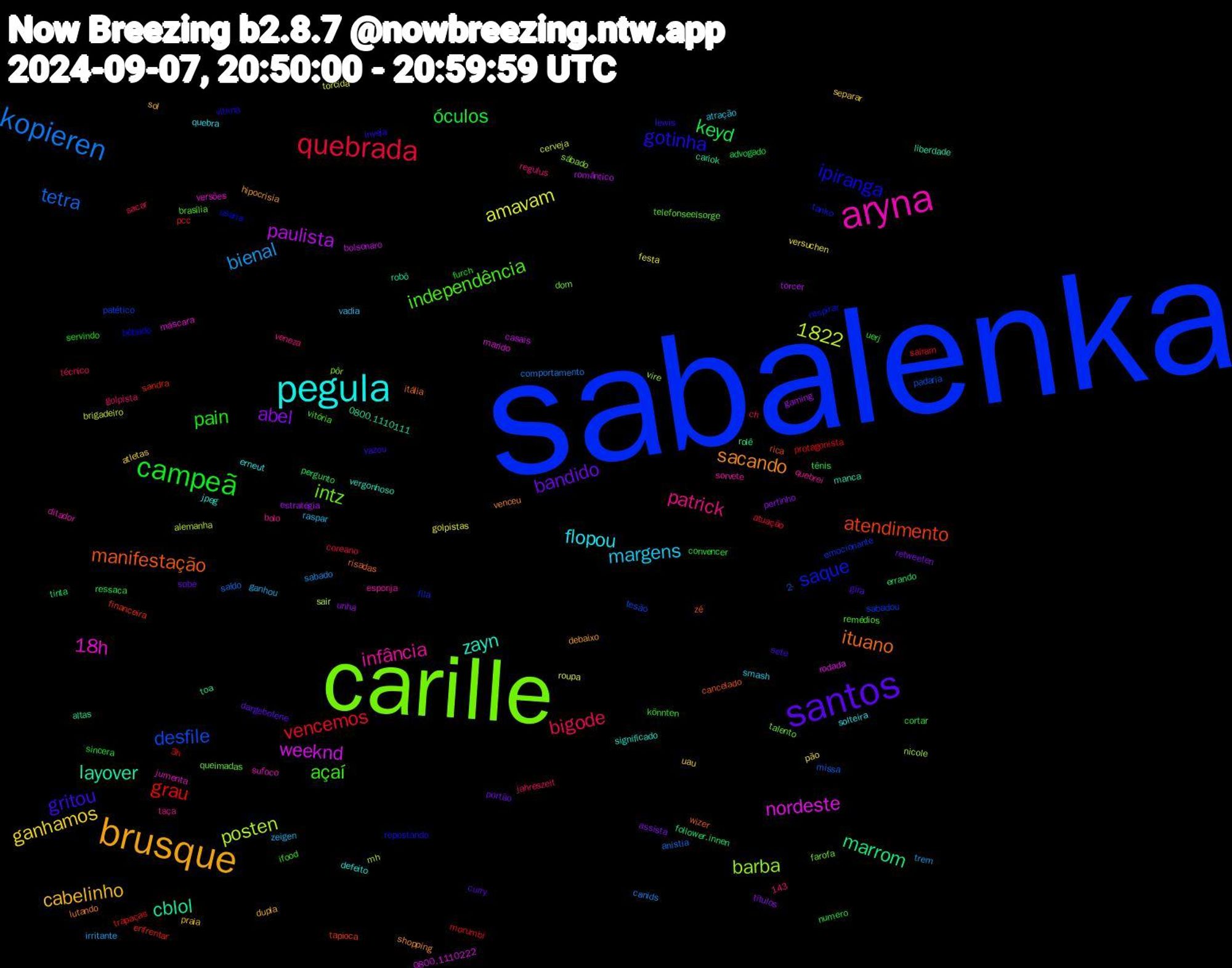 Word Cloud; its top words (sorted by weighted frequency, descending):  sabalenka, carille, aryna, pegula, brusque, santos, campeã, quebrada, kopieren, weeknd, cblol, manifestação, ipiranga, independência, patrick, margens, ganhamos, abel, keyd, grau, desfile, barba, 18h, zayn, sacando, gritou, pain, bigode, bienal, amavam, paulista, marrom, atendimento, 1822, saque, intz, infância, flopou, cabelinho, bandido, óculos, vencemos, tetra, posten, nordeste, layover, ituano, gotinha, açaí, zeigen, versuchen, unha, tinta, sandra, sabadou, pôr, jumenta, jpeg, hipocrisia, gira, furch, ch, canids, brigadeiro, bolsonaro, altas, zé, usaria, telefonseelsorge, taça, smash, separar, retweeten, ressaca, protagonista, padaria, nicole, máscara, manca, lutando, lewis, könnten, jahreszeit, irritante, golpistas, gaming, follower.innen, financeira, fila, farofa, esponja, erneut, dupla, dargebotene, convencer, atuação, anistia, alemanha, 143, 0800.1110222, 0800.1110111, wizer, vítima, vitória, veneza, vadia, uau, títulos, tênis, trapaças, tesão, sábado, sufoco, significado, shopping, sete, servindo, sacar, sabado, roupa, romântico, rolê, rica, respirar, queimadas, quebrei, quebra, praia, portão, numero, morumbi, missa, mh, marido, liberdade, itália, inveja, ifood, golpista, ganhou, festa, estratégia, errando, enfrentar, emocionante, dom, ditador, defeito, debaixo, curry, cortar, coreano, comportamento, cerveja, casais, cariok, cancelado, bêbado, brasília, bolo, atração, atletas, assista, advogado, 3h, 2-, vire, versões, vergonhoso, venceu, vazou, uerj, técnico, trem, torcida, torcer, toa, tapioca, tanko, talento, sorvete, solteira, sol, sobe, sincera, saíram, saído, sair, rodada, robô, risadas, repostando, remédios, regulus, raspar, pão, pertinho, pergunto, pcc, patético