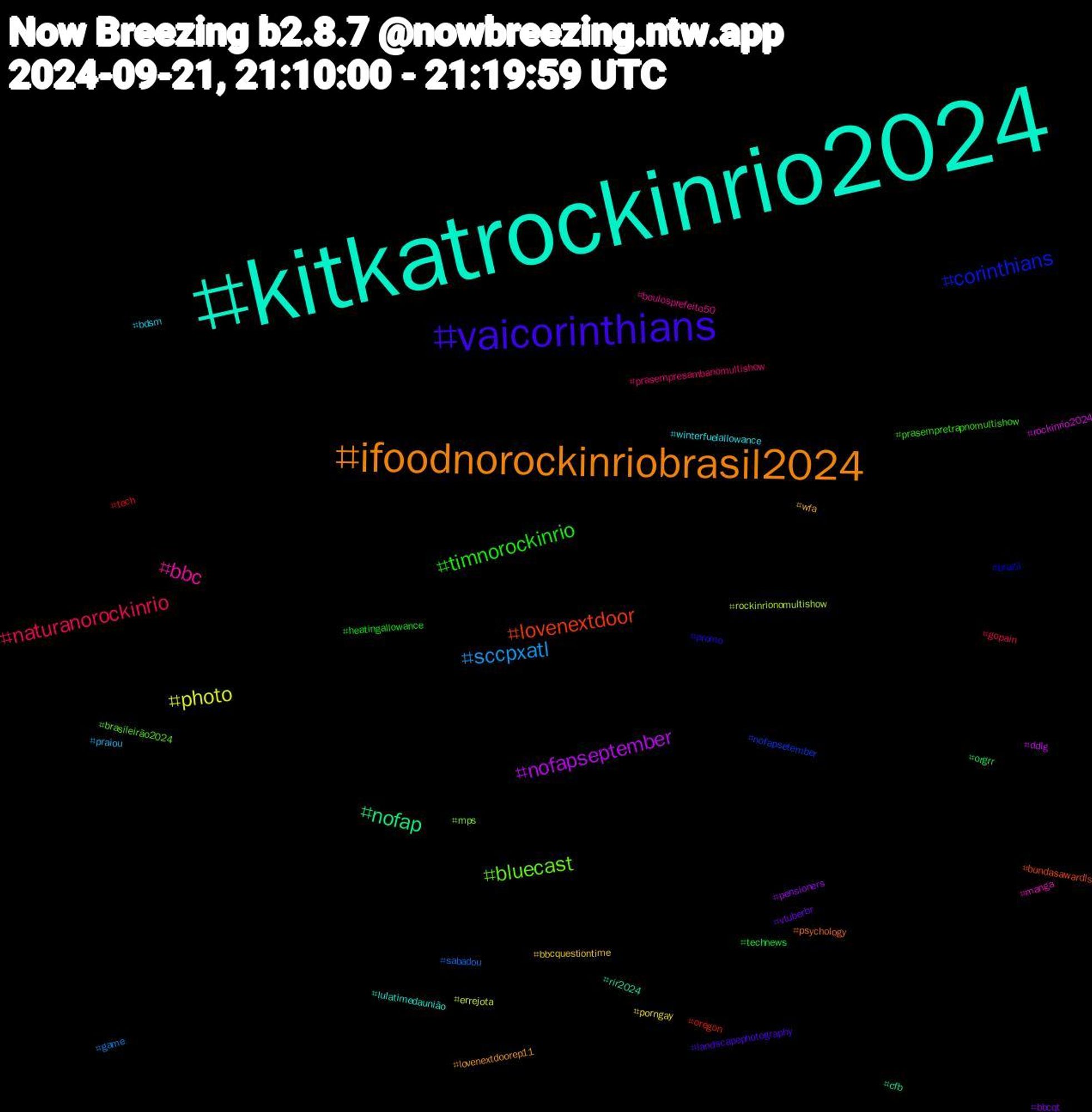 Hashtag Cloud; its hashtagged words/phrases (sorted by weighted frequency, descending):  kitkatrockinrio2024, ifoodnorockinriobrasil2024, vaicorinthians, timnorockinrio, naturanorockinrio, sccpxatl, photo, nofapseptember, nofap, lovenextdoor, corinthians, bluecast, bbc, winterfuelallowance, wfa, vtuberbr, technews, tech, sabadou, rockinrionomultishow, rockinrio2024, rir2024, psychology, promo, prasempretrapnomultishow, prasempresambanomultishow, praiou, porngay, pensioners, orgrr, oregon, nofapsetember, mps, manga, lulatimedaunião, lovenextdoorep11, landscapephotography, heatingallowance, gopain, game, errejota, ddlg, cfb, bundasawardls, brazil, brasileirão2024, boulosprefeito50, bdsm, bbcquestiontime, bbcqt