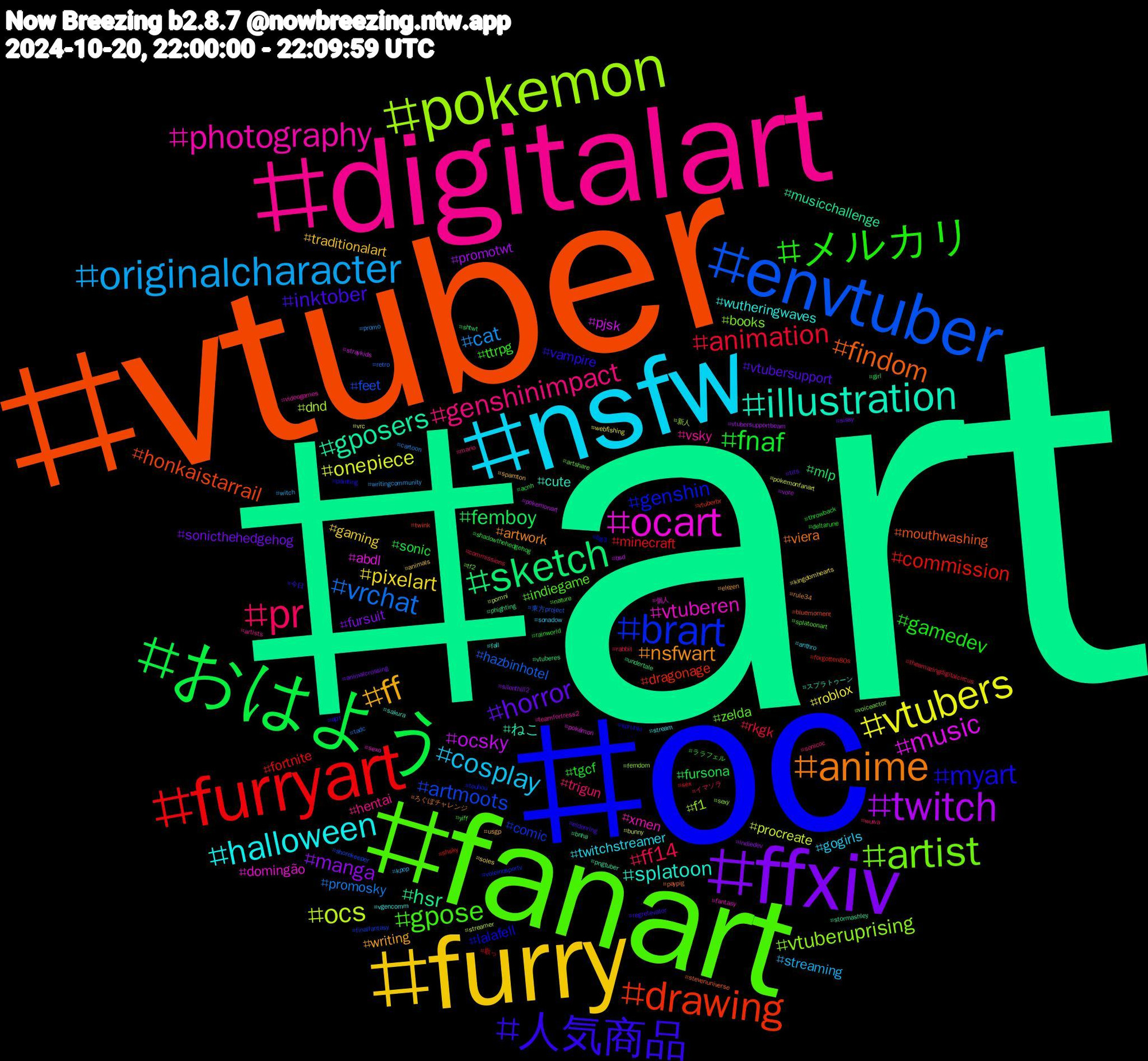 Hashtag Cloud; its hashtagged words/phrases (sorted by weighted frequency, descending):  art, vtuber, oc, fanart, digitalart, nsfw, furry, ffxiv, おはよう, furryart, envtuber, pokemon, ocart, illustration, anime, 人気商品, メルカリ, pr, originalcharacter, vtubers, twitch, sketch, drawing, brart, artist, photography, halloween, ff, horror, fnaf, animation, vrchat, ocs, music, gposers, findom, myart, gpose, genshinimpact, cosplay, pixelart, manga, femboy, commission, artmoots, vtuberuprising, vtuberen, splatoon, nsfwart, inktober, gamedev, ff14, cat, onepiece, ocsky, hsr, honkaistarrail, genshin, zelda, vsky, twitchstreamer, traditionalart, sonicthehedgehog, sonic, minecraft, hazbinhotel, dnd, abdl, ねこ, viera, vampire, ttrpg, trigun, streaming, roblox, promotwt, mlp, dragonage, comic, books, xmen, wutheringwaves, writing, vtubersupport, tgcf, rkgk, promosky, procreate, pjsk, musicchallenge, mouthwashing, lalafell, indiegame, hentai, gogirls, gaming, fursuit, fursona, fortnite, feet, f1, domingão, cute, artwork, 今日, ララフェル, イマソラ, writingcommunity, vrc, vore, undertale, twink, touhou, tf2, teamfortress2, stream, spamton, sissy, shadowthehedgehog, sex, retro, pomni, pokémon, pngtuber, paypig, painting, nature, mario, kpop, kingdomhearts, indiedev, girl, forgotten80s, finalfantasy, femdom, fantasy, fall, elezen, eldenring, deltarune, commissions, cartoon, bunny, bsd, bnha, bluemoment, bg3, artshare, artists, anthro, animals, animalcrossing, acnh, 歌っ, 東方project, 新人, 個人, スプラトゥーン, ろぐぼチャレンジ, арт, yiff, wuwa, witch, webfishing, vtubersupportbeam, vtuberes, vtuberbr, voleinosportv, voiceactor, videogames, vgencomm, usgp, tits, throwback, theamazingdigitalcircus, tadc, streamer, straykids, stormashley, stevenuniverse, sprunki, splatoonart, sonicoc, sonadow, soles, silenthill2, shtwt, shsky, shorekeeper, sexy, sexo, sakura, rule34, regretevator, rainworld, rabbit, promo, pokemonfanart, pokemonart, phighting