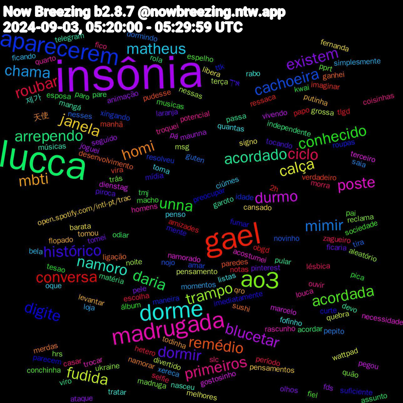 Word Cloud; its top words (sorted by weighted frequency, descending):  insônia, lucca, gael, aparecerem, ao3, madrugada, dorme, mbti, dormir, unna, roubar, mimir, fudida, durmo, acordado, remédio, digite, acordada, primeiros, matheus, janela, existem, daria, conversa, cachoeira, trampo, poste, namoro, homi, histórico, conhecido, ciclo, chama, calça, blucetar, arrependo, verdadeiro, roupas, quão, quarto, quantas, putinha, pinterest, paro, notas, nesses, msg, marcelo, mangá, ligação, imediatamente, espelho, casar, bela, barata, animação, acordar, 2h, xingando, ukraine, trocar, tratar, todinha, tocando, tesao, selfie, saia, quebra, pá, pular, pudesse, preocupar, pprt, potencial, penso, pensamentos, pele, pare, papo, novinho, nessas, namorado, músicas, merdas, mente, macho, lésbica, loja, libera, joguei, independente, imaginar, idade, hrs, homens, fofinho, flopado, ficaria, esposa, escolha, dormindo, divertido, dienstag, devo, desenvolvimento, curte, conchinha, coisinhas, ciúmes, cansado, ataque, assunto, amizades, amar, aleatório, acostumei, 제가, 天使, איך, álbum, zagueiro, xereca, wattpad, vivendo, viro, vira, ttk, trás, troquei, torna, tomou, tomei, tmj, tlgd, tira, terça, terceiro, telegram, sushi, suficiente, sociedade, slc, simplesmente, signo, seguido, rola, ressaca, resolveu, reclama, rascunho, rabo, qro, piroca, pica, período, pepito, pensamento, pegou, passa, paredes, parecem, pai, ouvir, oque, open.spotify.com/intl-pt/trac, olhos, odiar, obgd, nojo, noite, necessidade, nasceu, namorar, mídia, musicas, morra, momentos, melhores, maunna, matéria, manhã, maneira, madruga, louca, listas, levantar, laranja, kwai, hetero, guten, grossa, gostosinho, garoto, ganhei, fumar, fiel, fico, ficando, fernanda, fds