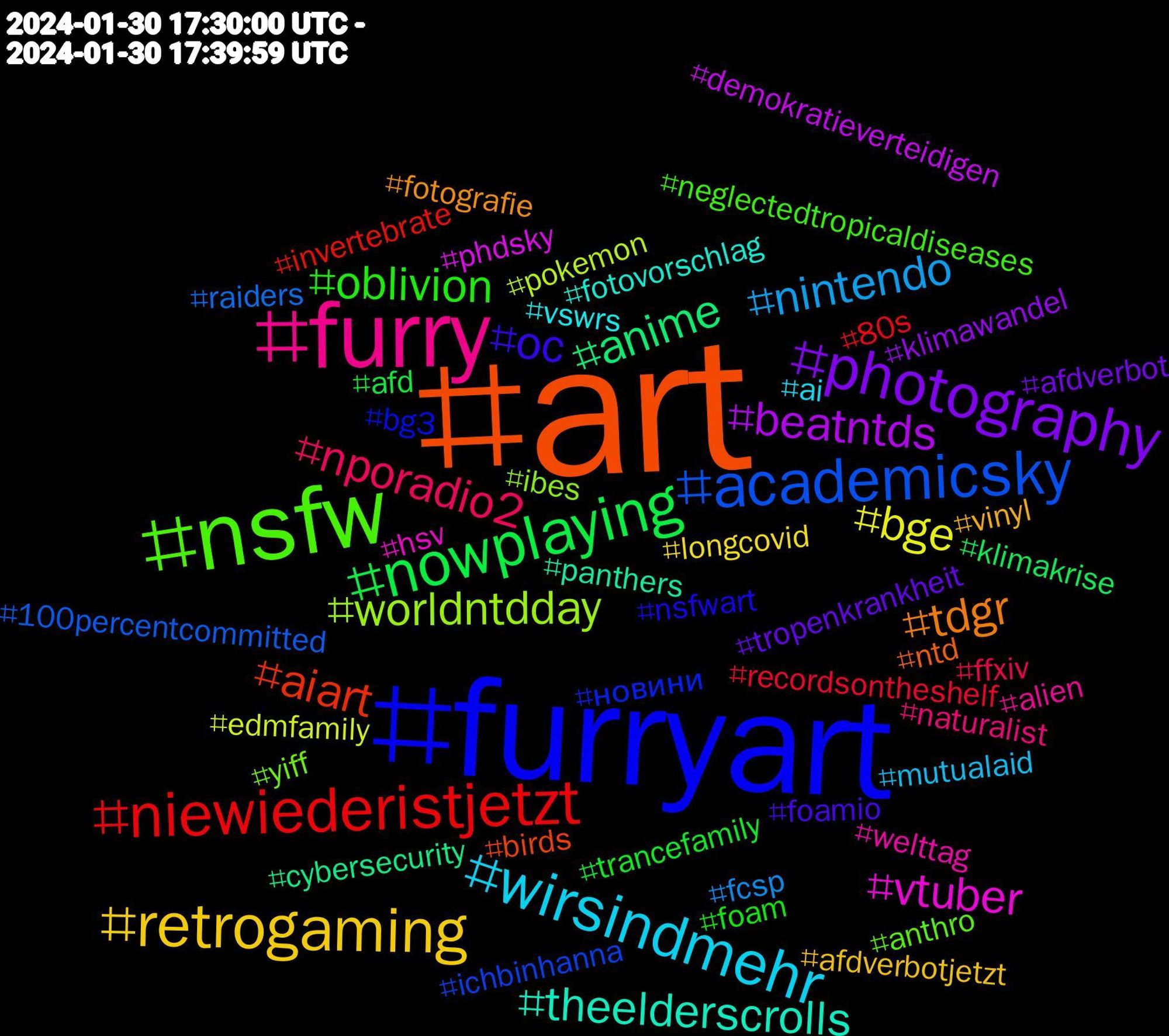 Hashtag Cloud; its hashtagged words/phrases (sorted by weighted frequency, descending):  art, furryart, nsfw, furry, wirsindmehr, retrogaming, photography, nowplaying, niewiederistjetzt, academicsky, worldntdday, vtuber, theelderscrolls, tdgr, oc, oblivion, nporadio2, nintendo, bge, beatntds, anime, aiart, новини, yiff, welttag, vswrs, vinyl, tropenkrankheit, trancefamily, recordsontheshelf, raiders, pokemon, phdsky, panthers, ntd, nsfwart, neglectedtropicaldiseases, naturalist, mutualaid, longcovid, klimawandel, klimakrise, invertebrate, ichbinhanna, ibes, hsv, fotovorschlag, fotografie, foamio, foam, ffxiv, fcsp, edmfamily, demokratieverteidigen, cybersecurity, birds, bg3, anthro, alien, ai, afdverbotjetzt, afdverbot, afd, 80s, 100percentcommitted