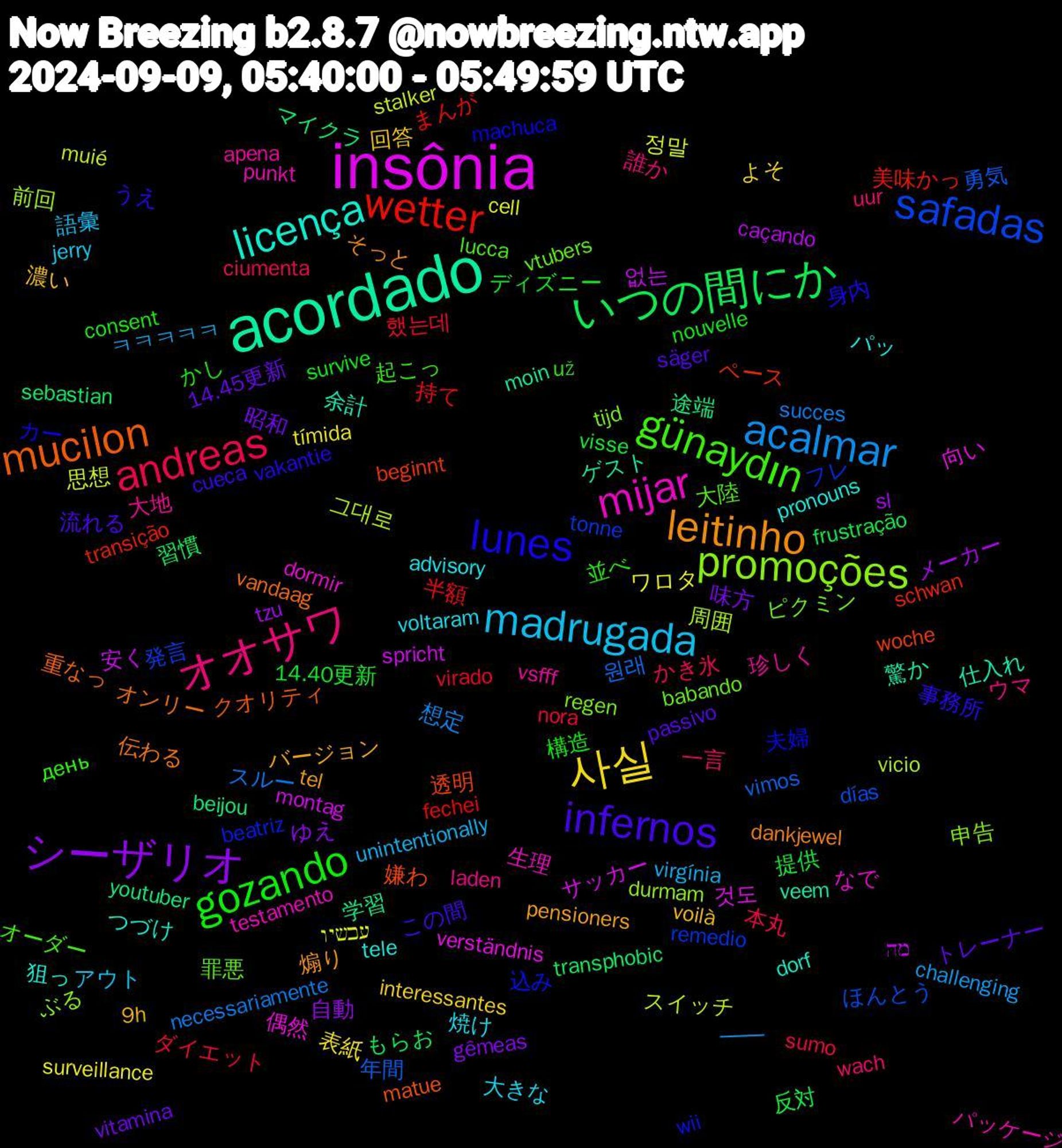 Word Cloud; its top words (sorted by weighted frequency, descending):  insônia, acordado, mucilon, lunes, günaydın, オオサワ, madrugada, 사실, シーザリオ, いつの間にか, wetter, safadas, promoções, mijar, licença, leitinho, infernos, gozando, andreas, acalmar, 정말, 없는, 途端, 透明, 込み, 罪悪, 珍しく, 焼け, 濃い, 昭和, 提供, 持て, 年間, 周囲, 向い, 仕入れ, オンリー, うえ, день, wach, virgínia, surveillance, sl, sebastian, schwan, remedio, regen, punkt, pronouns, pensioners, passivo, nouvelle, nora, necessariamente, muié, montag, moin, matue, machuca, lucca, laden, jerry, interessantes, gêmeas, frustração, fechei, días, durmam, dormir, dorf, dankjewel, cueca, consent, ciumenta, challenging, cell, caçando, beijou, beginnt, beatriz, babando, apena, advisory, 9h, 14.45更新, 14.40更新, 했는데, 원래, 그대로, 것도, 驚か, 重なっ, 身内, 起こっ, 誰か, 語彙, 表紙, 自動, 習慣, 美味かっ, 発言, 申告, 生理, 狙っ, 煽り, 流れる, 構造, 本丸, 想定, 思想, 安く, 学習, 嫌わ, 夫婦, 大陸, 大地, 大きな, 回答, 味方, 反対, 半額, 勇気, 前回, 偶然, 余計, 伝わる, 事務所, 並べ, 一言, ㅋㅋㅋㅋㅋ, ワロタ, メーカー, マイクラ, ペース, フレ, ピクミン, パッケージ, パッ, バージョン, トレーナー, ディズニー, ダイエット, スルー, スイッチ, サッカー, ゲスト, クオリティ, カー, オーダー, ウマ, アウト, よそ, ゆえ, もらお, まんが, ほんとう, ぶる, なで, つづけ, そっと, この間, かし, かき氷, ――, עכשיו, מה, youtuber, woche, wii, vtubers, vsfff, voltaram, voilà, vitamina, visse, virado, vimos, vicio, verständnis, veem, vandaag, vakantie, už, uur, unintentionally, tímida, tzu, transphobic, transição, tonne, tijd, testamento, tele, tel, säger, survive, sumo, succes, stalker, spricht