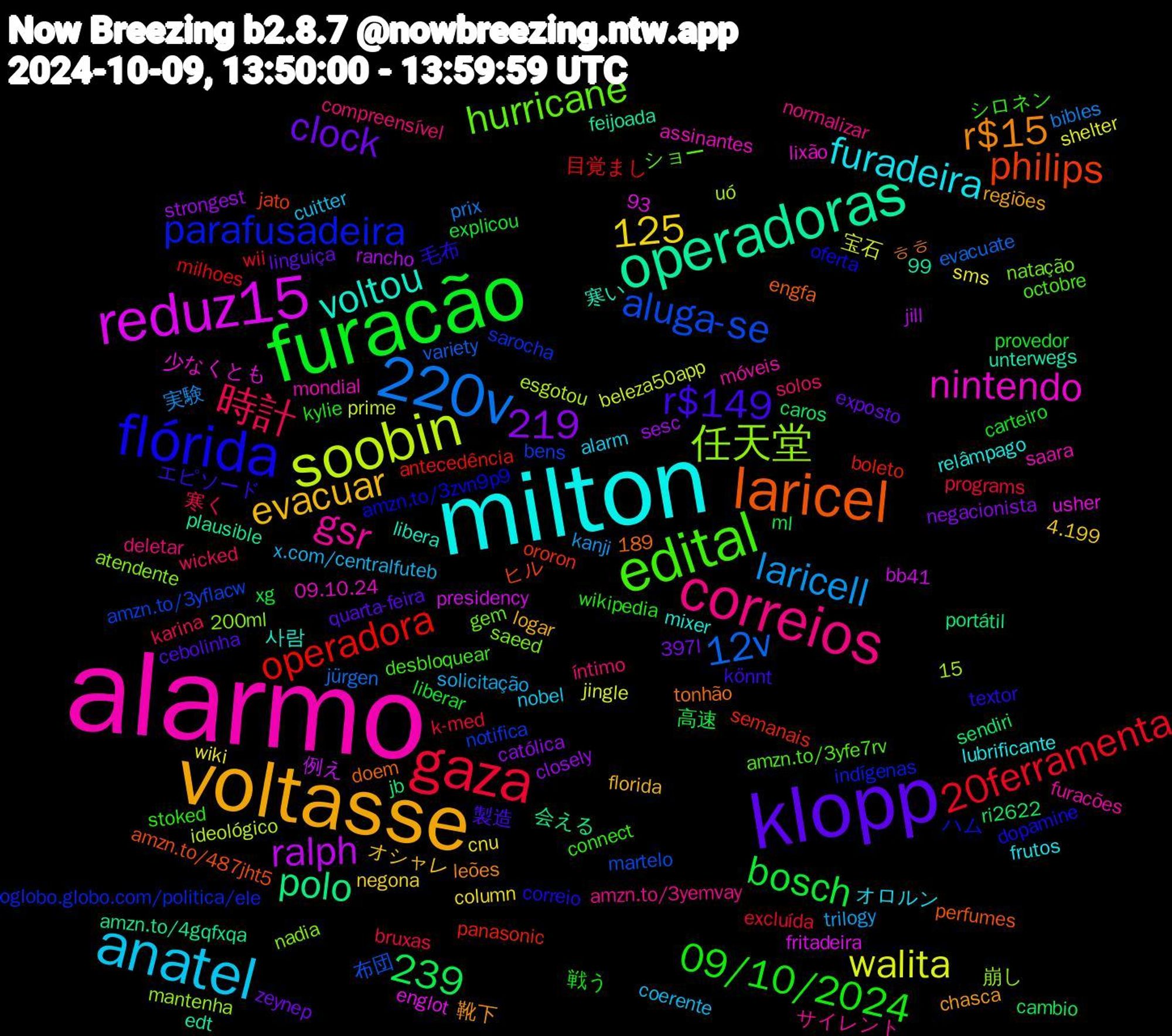 Word Cloud; its top words (sorted by weighted frequency, descending):  alarmo, milton, voltasse, klopp, furacão, gaza, 220v, soobin, reduz15, operadoras, laricel, flórida, edital, correios, anatel, operadora, aluga-se, 任天堂, nintendo, voltou, r$15, r$149, 09/10/2024, 時計, laricell, 239, 125, walita, ralph, polo, philips, parafusadeira, hurricane, gsr, furadeira, evacuar, clock, bosch, 219, 20ferramenta, 12v, 毛布, シロネン, íntimo, x.com/centralfuteb, wiki, strongest, ri2622, panasonic, notifica, nadia, mondial, mixer, chasca, cebolinha, carteiro, bruxas, bibles, beleza50app, bb41, amzn.to/4gqfxqa, amzn.to/487jht5, amzn.to/3zvn9p9, amzn.to/3yfe7rv, amzn.to/3yemvay, alarm, 93, 4.199, 397l, 189, 高速, 目覚まし, 布団, 崩し, 少なくとも, 寒い, ㅎㅎ, エピソード, wikipedia, wicked, trilogy, shelter, rancho, portátil, ororon, oglobo.globo.com/politica/ele, natação, móveis, lubrificante, logar, linguiça, liberar, k-med, jürgen, ideológico, fritadeira, feijoada, engfa, dopamine, desbloquear, deletar, cuitter, column, católica, cambio, antecedência, amzn.to/3yflacw, 200ml, 15,99, 09.10.24, 사람, 靴下, 製造, 戦う, 寒く, 実験, 宝石, 例え, 会える, ヒル, ハム, ショー, サイレント, オロルン, オシャレ, zeynep, xg, wii, variety, uó, usher, unterwegs, tonhão, textor, stoked, solos, solicitação, sms, sesc, sendiri, semanais, sarocha, saeed, saara, relâmpago, regiões, quarta-feira, provedor, programs, prix, prime, presidency, plausible, perfumes, oferta, octobre, normalizar, nobel, negona, negacionista, ml, milhoes, martelo, mantenha, lixão, libera, leões, könnt, kylie, karina, kanji, jingle, jill, jb, jato, indígenas, gem, furacões, frutos, florida, exposto, explicou, excluída, evacuate, esgotou, englot, edt, doem, correio, connect, compreensível, coerente, cnu, closely, caros, boleto, bens, atendente, assinantes, apanhando