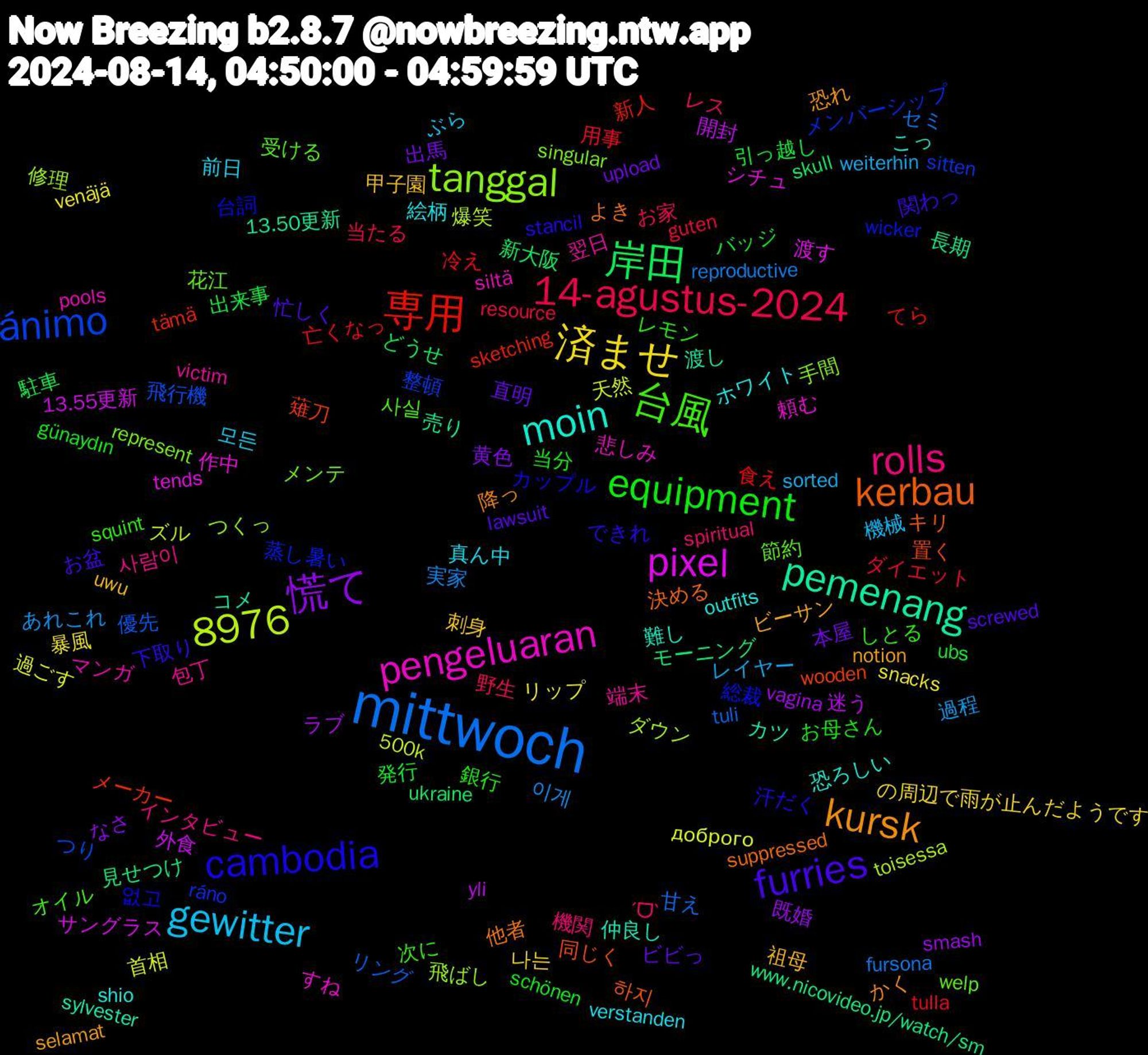 Word Cloud; its top words (sorted by weighted frequency, descending):  mittwoch, pixel, pemenang, kerbau, cambodia, 8976, 台風, rolls, gewitter, 済ませ, 慌て, 岸田, 専用, ánimo, tanggal, pengeluaran, moin, kursk, furries, equipment, 14-agustus-2024, 이게, 首相, 開封, 長期, 置く, 総裁, 節約, 端末, 真ん中, 甲子園, 本屋, 引っ越し, 亡くなっ, リング, ダウン, シチュ, カツ, よき, できれ, しとる, ˊᗜˋ, weiterhin, venäjä, vagina, ukraine, tämä, ráno, represent, pools, outfits, notion, lawsuit, günaydın, guten, fursona, 500k, 13.55更新, 13.50更新, 하지, 없고, 사실, 사람이, 모든, 나는, 黄色, 駐車, 食え, 飛行機, 飛ばし, 頼む, 難し, 降っ, 関わっ, 銀行, 野生, 過程, 過ごす, 迷う, 見せつけ, 薙刀, 蒸し暑い, 花江, 翌日, 絵柄, 祖母, 直明, 発行, 用事, 甘え, 爆笑, 渡す, 渡し, 決める, 汗だく, 次に, 機関, 機械, 暴風, 既婚, 新大阪, 新人, 整頓, 手間, 悲しみ, 恐ろしい, 恐れ, 忙しく, 当分, 当たる, 実家, 天然, 外食, 売り, 同じく, 台詞, 受ける, 包丁, 前日, 刺身, 出馬, 出来事, 冷え, 優先, 修理, 作中, 仲良し, 他者, 下取り, レモン, レス, レイヤー, リップ, ラブ, モーニング, メーカー, メンバーシップ, メンテ, マンガ, ホワイト, ビーサン, ビビっ, バッジ, ダイエット, セミ, ズル, サングラス, コメ, キリ, カップル, オイル, インタビュー, ぶら, の周辺で雨が止んだようです, なさ, どうせ, てら, つり, つくっ, すね, こっ, かく, お盆, お母さん, お家, あれこれ, доброго, yli, www.nicovideo.jp/watch/sm, wooden, wicker, welp, victim, verstanden, uwu, upload, ubs, tulla, tuli, toisessa, tends, sylvester, suppressed, stancil, squint, spiritual, sorted, snacks, smash, skull, sketching, sitten, singular, siltä, shio, selamat, screwed, schönen, resource, reproductive