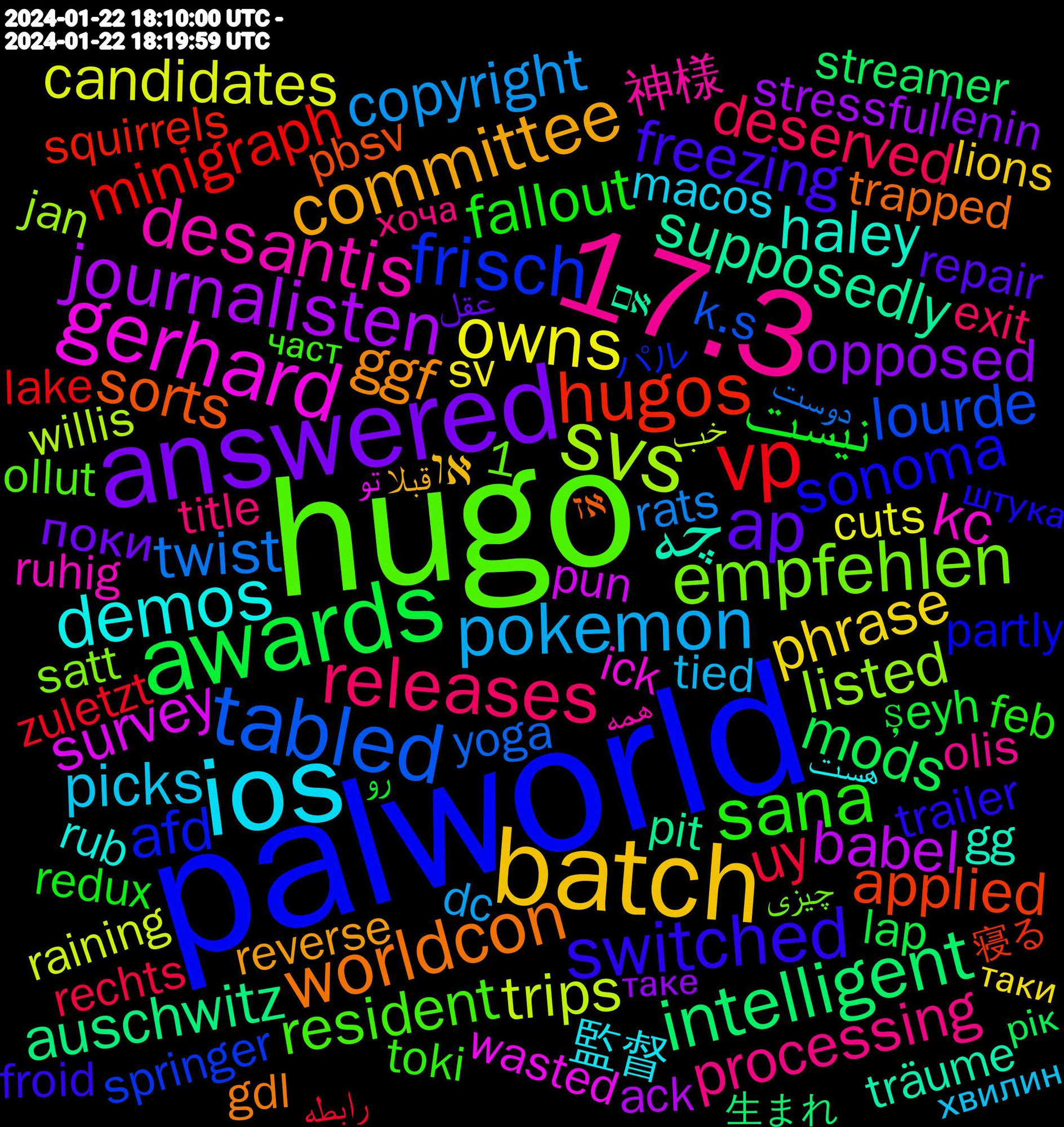 Word Cloud; its top words (sorted by weighted frequency, descending):  palworld, hugo, 17.3, ios, batch, answered, awards, vp, tabled, svs, gerhard, چه, worldcon, switched, sana, releases, pokemon, owns, journalisten, intelligent, hugos, frisch, empfehlen, desantis, demos, committee, ap, @lajavaniaise.bsky.social, @gloriapatapouf.bsky.social, نیست, uy, twist, trips, survey, supposedly, sorts, sonoma, resident, processing, picks, phrase, opposed, mods, minigraph, lourde, listed, kc, haley, ggf, freezing, fallout, deserved, copyright, candidates, babel, auschwitz, applied, afd, 17-01-2024, 神様, 監督, או, поки, şeyh, zuletzt, yoga, willis, wasted, verschiedene, träume, trapped, trailer, toki, title, tied, sv, stressful, streamer, squirrels, springer, secretary, schlimmste, satt, ruhig, rub, reverse, repair, redux, rechts, rats, raining, pun, pudding, proposal, promises, probieren, prints, premiere, pregnant, poste, pit, philosophy, pbsv, partly, parody, paljon, organisation, ollut, olis, nintendo, newly, neutrons, nazischwein, mysterious, mixing, menge, macos, lions, lessons, lenin, lap, lake, l'uranium, kong, khan, k.s, jan, ineligible, improvement, ick, hired, helaas, hammer, grüne, gray, goblins, gg, gdl, gaza, funds, froid, francisco, forgive, foods, feb, experts, expanded, exit, elements, determined, deliberately, dc, d'autres, cuts, coworker, covered, corps, coordinates, colored, clinton, capture, burgum, bucket, boards, binnen, attempts, arsch, aniversário, aiwanger, ack, accent, 2000s, 15-01-2024, 14.3, 1, 生まれ, 寝る, パル, それでも, ✬╰╯✬, ✬╭╮✬, چیزی, همه, هست, قبلا, عقل, رو, رابطه, دوست, خب, تو, אם, אז, штука, част, хоча, хвилин, таки, таке, рік