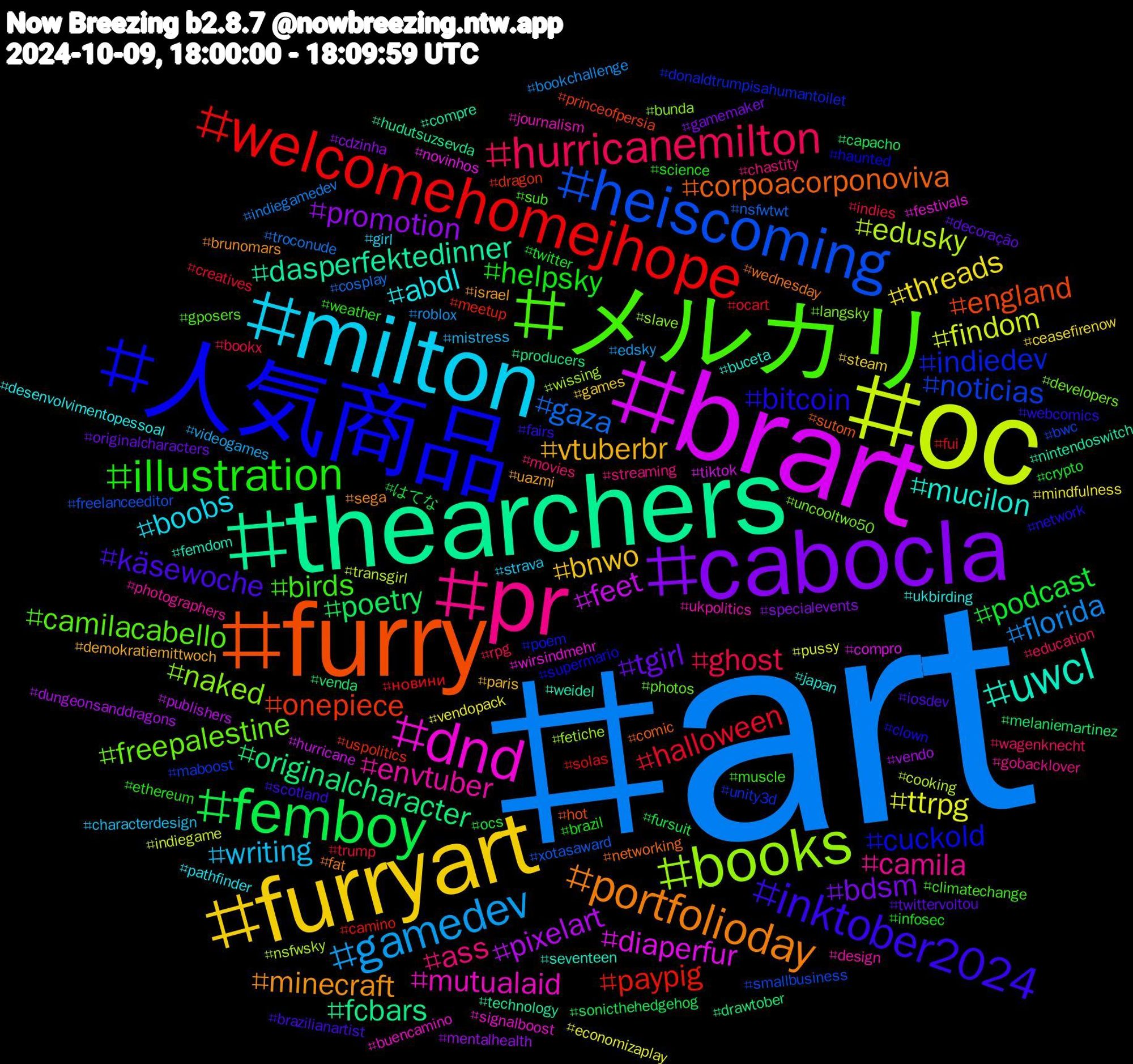 Hashtag Cloud; its hashtagged words/phrases (sorted by weighted frequency, descending):  art, oc, brart, thearchers, furry, 人気商品, メルカリ, pr, milton, furryart, cabocla, femboy, welcomehomejhope, heiscoming, books, dnd, uwcl, portfolioday, inktober2024, illustration, hurricanemilton, gamedev, ttrpg, pixelart, originalcharacter, onepiece, indiedev, freepalestine, envtuber, abdl, vtuberbr, tgirl, podcast, halloween, gaza, edusky, diaperfur, dasperfektedinner, corpoacorponoviva, bitcoin, birds, ass, writing, threads, promotion, poetry, paypig, noticias, naked, mutualaid, mucilon, minecraft, käsewoche, helpsky, ghost, florida, findom, feet, fcbars, england, cuckold, camilacabello, camila, boobs, bnwo, bdsm, はてな, новини, xotasaward, wissing, wirsindmehr, weidel, wednesday, webcomics, weather, wagenknecht, videogames, vendopack, vendo, venda, uspolitics, unity3d, uncooltwo50, ukpolitics, ukbirding, uazmi, twittervoltou, twitter, trump, troconude, transgirl, tiktok, technology, sutom, supermario, sub, streaming, strava, steam, specialevents, sonicthehedgehog, solas, smallbusiness, slave, signalboost, seventeen, sega, scotland, science, rpg, roblox, pussy, publishers, producers, princeofpersia, poem, photos, photographers, pathfinder, paris, originalcharacters, ocs, ocart, nsfwtwt, nsfwsky, novinhos, nintendoswitch, networking, network, muscle, movies, mistress, mindfulness, mentalhealth, melaniemartinez, meetup, maboost, langsky, journalism, japan, israel, iosdev, infosec, indies, indiegamedev, indiegame, hurricane, hudutsuzsevda, hot, haunted, gposers, gobacklover, girl, games, gamemaker, fursuit, fui, freelanceeditor, fetiche, festivals, femdom, fat, fairs, ethereum, education, edsky, economizaplay, dungeonsanddragons, drawtober, dragon, donaldtrumpisahumantoilet, developers, design, desenvolvimentopessoal, demokratiemittwoch, decoração, crypto, creatives, cosplay, cooking, compro, compre, comic, clown, climatechange, chastity, characterdesign, ceasefirenow, cdzinha, capacho, camino, bwc, bunda, buencamino, buceta, brunomars, brazilianartist, brazil, bookx, bookchallenge