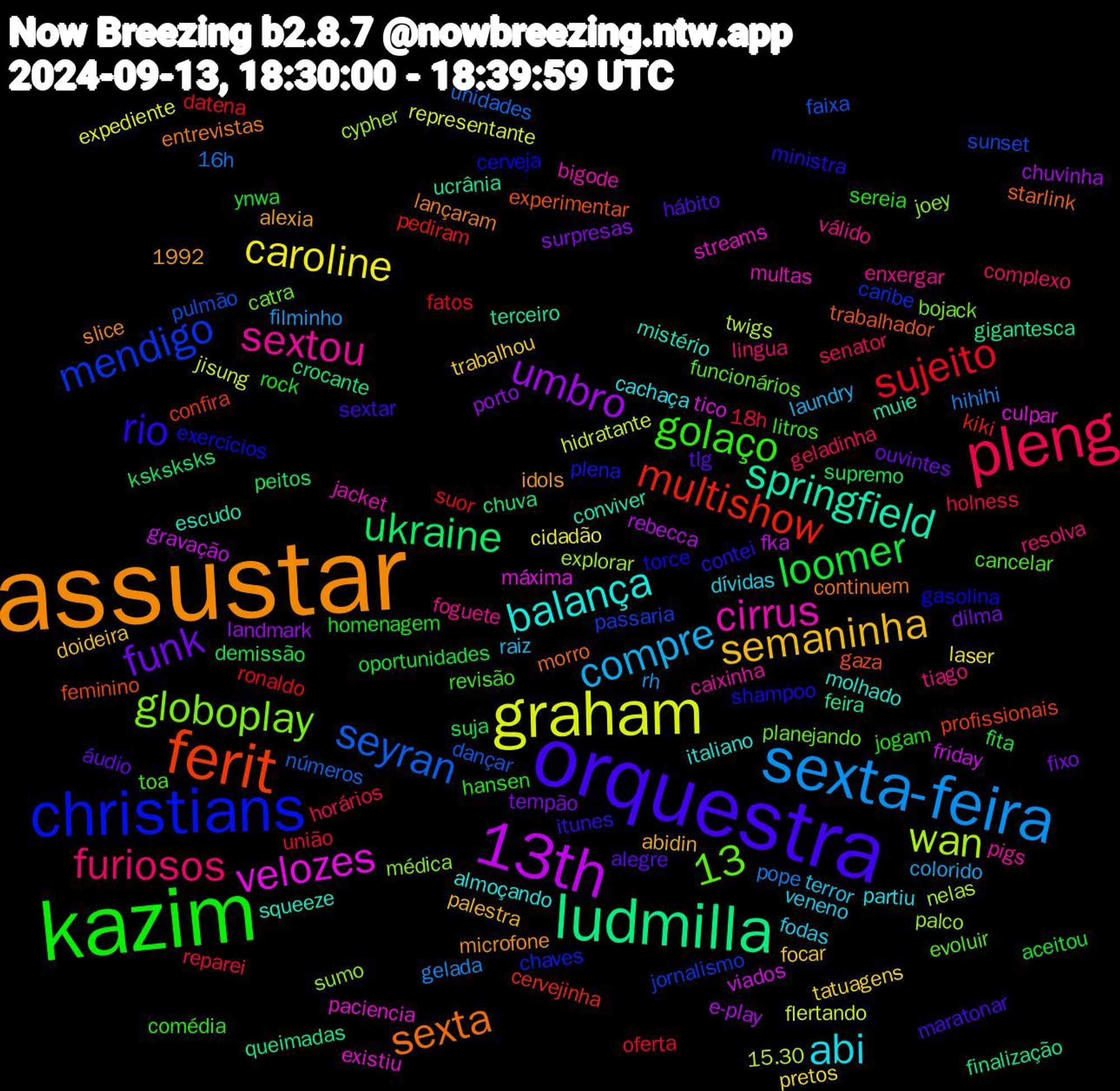 Word Cloud; its top words (sorted by weighted frequency, descending):  assustar, orquestra, kazim, pleng, sexta-feira, graham, 13th, ludmilla, ferit, christians, sextou, abi, semaninha, funk, loomer, sujeito, seyran, wan, velozes, springfield, sexta, rio, golaço, furiosos, compre, caroline, umbro, ukraine, multishow, mendigo, globoplay, cirrus, balança, 13, tlg, rock, reparei, pope, jisung, friday, feira, experimentar, cerveja, cancelar, válido, veneno, trabalhou, tempão, suja, ronaldo, pulmão, palco, paciencia, mistério, lançaram, itunes, hansen, geladinha, filminho, expediente, e-play, crocante, confira, chaves, catra, caixinha, cachaça, abidin, 1992, áudio, ynwa, união, unidades, twigs, tico, terceiro, starlink, shampoo, revisão, resolva, raiz, pretos, porto, peitos, pediram, passaria, médica, multas, molhado, microfone, maratonar, jogam, horários, gelada, flertando, fka, finalização, feminino, exercícios, evoluir, enxergar, dívidas, doideira, dilma, demissão, datena, dançar, cypher, culpar, conviver, continuem, contei, comédia, complexo, colorido, cidadão, chuvinha, chuva, cervejinha, caribe, bojack, bigode, almoçando, alexia, alegre, aceitou, 18h, 16h, 15.30, viados, ucrânia, trabalhador, torce, toa, tiago, terror, tatuagens, surpresas, supremo, suor, sunset, sumo, streams, squeeze, slice, sextar, sereia, senator, rh, representante, rebecca, queimadas, profissionais, plena, planejando, pigs, partiu, palestra, ouvintes, oportunidades, oferta, números, nelas, máxima, muie, morro, ministra, litros, lingua, laundry, laser, landmark, ksksksks, kiki, jornalismo, joey, jacket, italiano, idols, hábito, homenagem, holness, hihihi, hidratante, gravação, gigantesca, gaza, gasolina, funcionários, foguete, fodas, focar, fixo, fita, fatos, faixa, explorar, existiu, escudo, entrevistas