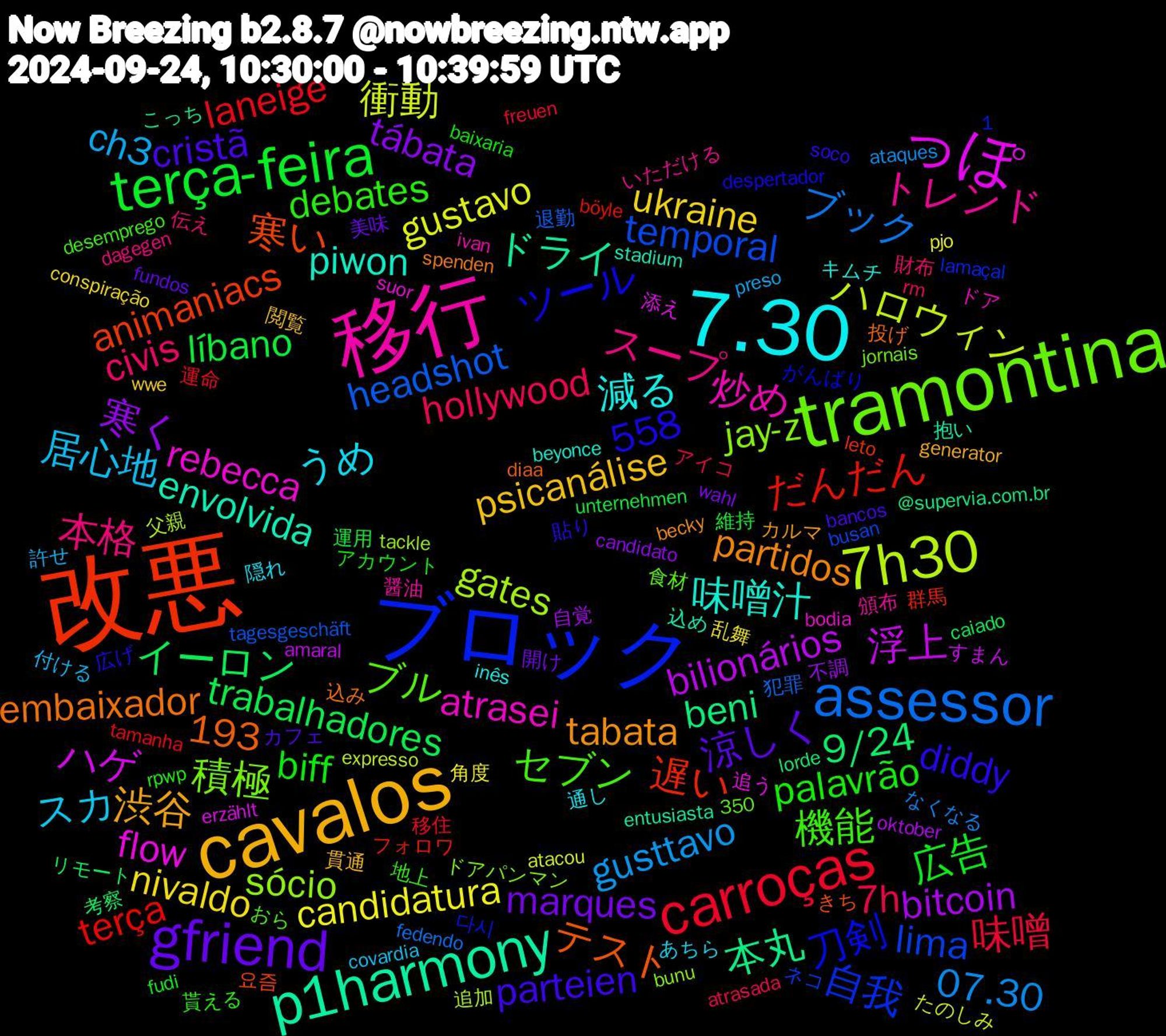 Word Cloud; its top words (sorted by weighted frequency, descending):  改悪, ブロック, tramontina, 移行, 7.30, cavalos, gfriend, terça-feira, carroças, assessor, 7h30, っぽ, p1harmony, 機能, 本格, 居心地, nivaldo, 寒く, イーロン, だんだん, lima, jay-z, atrasei, 味噌汁, tabata, cristã, biff, 7h, 07.30, 衝動, 浮上, 本丸, 寒い, 刀剣, ブル, トレンド, うめ, psicanálise, marques, líbano, laneige, headshot, gates, flow, envolvida, embaixador, diddy, debates, civis, ch3, candidatura, bitcoin, 9/24, 1,193, 遅い, 自我, 積極, 炒め, 減る, 渋谷, 涼しく, 広告, 味噌, ブック, ハロウィン, ハゲ, ドライ, テスト, ツール, セブン, スープ, スカ, ukraine, tábata, trabalhadores, terça, temporal, sócio, rebecca, piwon, partidos, parteien, palavrão, hollywood, gusttavo, gustavo, bilionários, beni, animaniacs, 558, 醤油, 通し, 貫通, 美味, 維持, 移住, 犯罪, 父親, 添え, 抱い, 投げ, 広げ, 地上, 伝え, 付ける, 乱舞, 不調, リモート, フォロワ, ネコ, ドアパンマン, ドア, キムチ, カルマ, カフェ, アカウント, アイコ, なくなる, たのしみ, すまん, こっち, きち, がんばり, おら, いただける, あちら, wwe, wahl, unternehmen, tamanha, tagesgeschäft, tackle, suor, stadium, spenden, soco, rpwp, rm, preso, pjo, oktober, lorde, leto, lamaçal, jornais, ivan, inês, generator, fundos, fudi, freuen, fedendo, expresso, erzählt, entusiasta, diaa, despertador, desemprego, dagegen, covardia, conspiração, candidato, caiado, böyle, busan, bunu, bodia, beyonce, becky, bancos, baixaria, atrasada, ataques, atacou, amaral, @supervia.com.br, 350, 요즘, 다시, 食材, 頒布, 隠れ, 閲覧, 開け, 運用, 運命, 退勤, 追加, 追う, 込め, 込み, 貼り, 貰える, 財布, 許せ, 角度, 自覚, 考察, 群馬, 美人