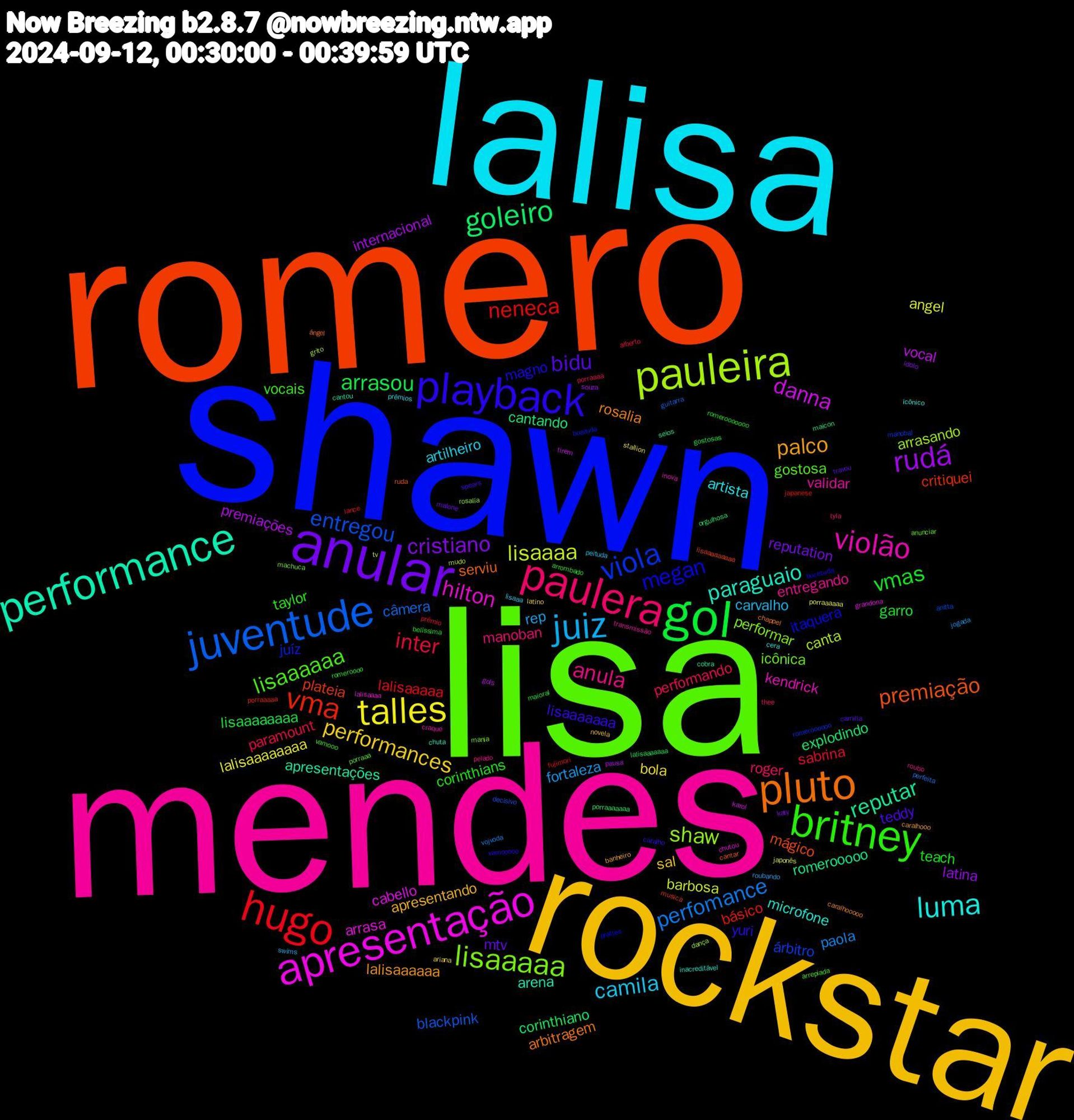 Word Cloud; its top words (sorted by weighted frequency, descending):  romero, shawn, lisa, mendes, lalisa, rockstar, anular, gol, hugo, juventude, pauleira, apresentação, performance, pluto, playback, britney, paulera, juiz, talles, rudá, goleiro, vma, viola, lisaaaaa, violão, luma, palco, bidu, vmas, inter, perfomance, lisaaaa, danna, reputar, premiação, megan, lisaaaaaa, anula, camila, performances, cristiano, arrasou, neneca, entregou, shaw, hilton, paraguaio, rosalia, lisaaaaaaa, corinthians, performando, fortaleza, angel, premiações, cantando, plateia, juíz, icônica, validar, artista, apresentando, mtv, garro, sabrina, câmera, canta, cabello, apresentações, serviu, magno, vocais, manoban, carvalho, bola, latina, corinthiano, básico, árbitro, performar, kendrick, microfone, lalisaaaaaa, teddy, teach, paramount, paola, barbosa, vocal, romerooooo, mágico, itaquera, gostosa, entregando, artilheiro, sal, reputation, lisaaaaaaaa, lalisaaaaa, blackpink, arrasando, arrasa, arena, arbitragem, yuri, taylor, roger, rep, lalisaaaaaaaa, internacional, explodindo, critiquei, romeroooooo, machuca, craque, cera, banheiro, travou, romeroooo, prêmio, perfeita, mudo, karol, cobra, cantar, bucetuda, arrepiada, roubo, peituda, ariana, ídolo, lalisaaaaaaa, japanese, anitta, rosalía, lalisaaaa, inacreditável, caralhooooo, spears, romerooooooo, porraaaa, jogada, japonês, gols, maicon, lisaaaaaaaaa, boazuda, anunciar, transmissão, prêmios, novela, malone, maioral, lance, guitarra, grito, grandona, cantou, ángel, vamooooo, vamooo, tyla, swims, stallion, souza, porraaaaaaa, porraaaaa, manobal, mania, inova, icônico, caralhooo, camilla, belíssima, alberto, vojvoda, tv, tirem, seios, ruda, prattes, porraaa, pelado, lisaaa, latino, katy, gostosas, fujimori, decisivo, dança, chutou, chuta, chappel, caralho, arrombado, thee, roubando, porraaaaaa, pausa, orgulhosa, musica