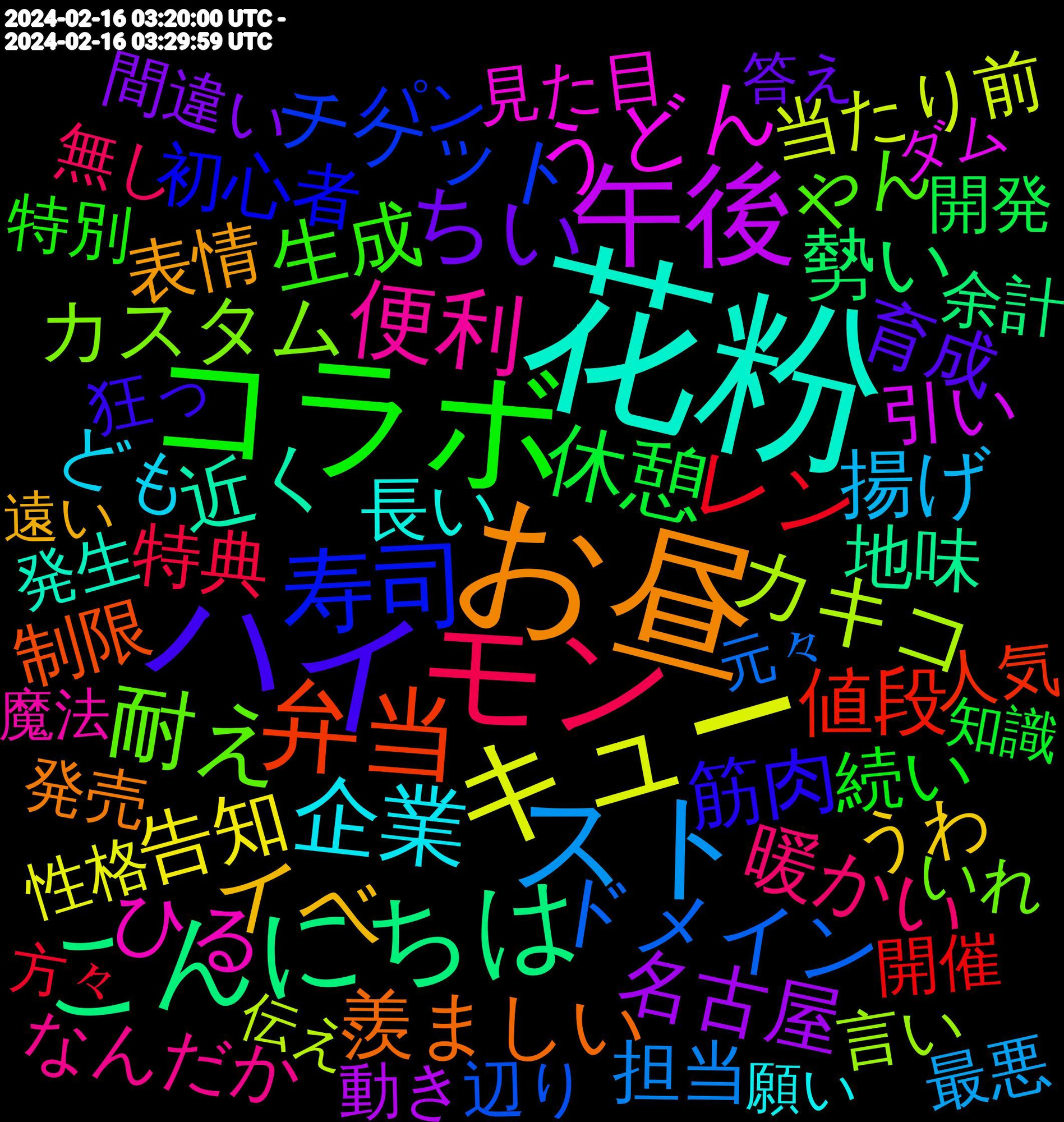 Word Cloud; its top words (sorted by weighted frequency, descending):  花粉, お昼, ハイ, コラボ, モン, スト, キュー, 午後, こんにちは, 弁当, 寿司, 耐え, 便利, 企業, イベ, ちい, 休憩, レン, ドメイン, カキコ, うどん, 近く, 羨ましい, 筋肉, 生成, 暖かい, 揚げ, 告知, 名古屋, 勢い, 値段, チケット, カスタム, ひる, 長い, 表情, 育成, 続い, 特典, 担当, 当たり前, 引い, 地味, 制限, 初心者, パルテノン, やん, なんだか, ども, うわ, 間違い, 開発, 開催, 辺り, 言い, 見た目, 美味い, 発生, 発売, 狂っ, 特別, 無し, 流石, 最悪, 打ち, 性格, 参考, 卒業, 午前, 動き, 凄く, 余計, 体調, 体力, 人気, モチベ, パン, バイト, サイト, たった, くださる, いれ, wwww, 魔法, 願い, 限定, 金曜日, 遠く, 遠い, 資料, 販売, 調整, 要素, 落書き, 背景, 職場, 答え, 確定, 確か, 知識, 睡眠, 昨日, 方々, 投げ, 悩む, 当たっ, 強い, 展示, 届い, 居る, 学生, 周年, 元々, 伝え, 上がる, フリー, ダム, スタイル, スシロー, ゲーム, アイドル, ひたすら, なきゃ, つける, すでに, ご飯, がっ, お金, openai, 香り, 頑張れ, 頑張っ, 面白い, 難易, 限界, 降っ, 週間, 通り, 足り, 質問, 買お, 買う, 負担, 課金, 評価, 解決, 観る, 育っ, 綺麗, 継続, 素材, 種類, 相談, 目的, 申告, 甘い, 温泉, 消え, 注文, 楽しみ, 業界, 新幹線, 提供, 捨て, 抱え, 成長, 意見, 悲しい, 恋人, 思考, 思える, 怒ら, 弱い, 幸い, 届く, 対象, 安心, 女の子, 外国, 土産, 商品, 呟く, 動物, 劇場, 制作, 全員, 入る, 入り, 価値, 会場, 仕事, 人間, 乗っ, 一部, ラーメン, モデル, マン, マシ, ボス, パソコン