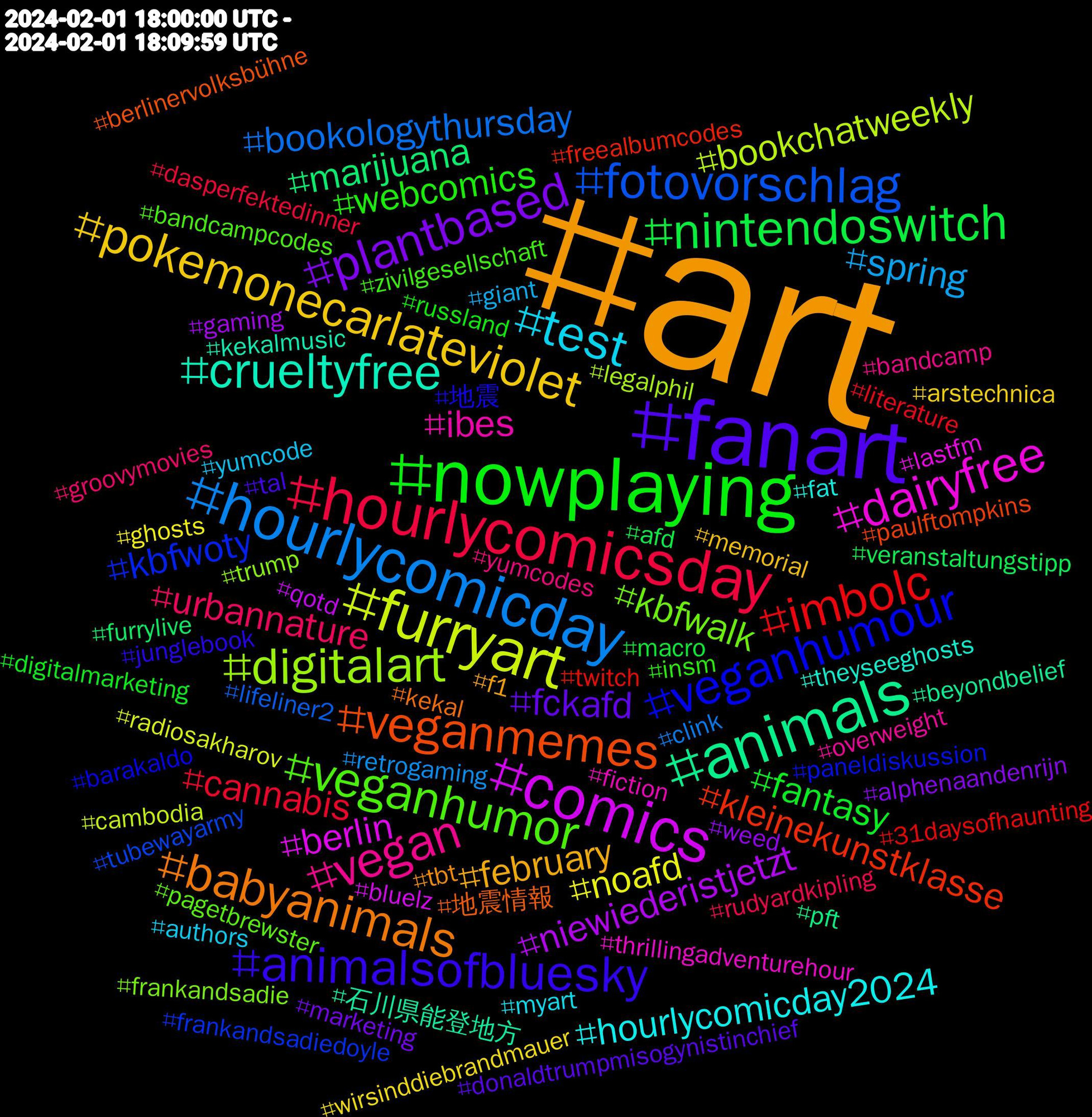 Hashtag Cloud; its hashtagged words/phrases (sorted by weighted frequency, descending):  art, fanart, nowplaying, hourlycomicsday, hourlycomicday, furryart, comics, animals, veganmemes, veganhumour, veganhumor, vegan, test, pokemonecarlateviolet, plantbased, nintendoswitch, imbolc, fotovorschlag, digitalart, dairyfree, crueltyfree, babyanimals, animalsofbluesky, webcomics, urbannature, spring, noafd, niewiederistjetzt, marijuana, kleinekunstklasse, kbfwoty, kbfwalk, ibes, hourlycomicday2024, february, fckafd, fantasy, cannabis, bookologythursday, bookchatweekly, berlin, 石川県能登地方, 地震情報, 地震, zivilgesellschaft, yumcodes, yumcode, wirsinddiebrandmauer, weed, veranstaltungstipp, twitch, tubewayarmy, trump, thrillingadventurehour, theyseeghosts, tbt, tal, russland, rudyardkipling, retrogaming, radiosakharov, qotd, pft, paulftompkins, paneldiskussion, pagetbrewster, overweight, myart, memorial, marketing, macro, literature, lifeliner2, legalphil, lastfm, kekalmusic, kekal, junglebook, insm, groovymovies, giant, ghosts, gaming, furrylive, freealbumcodes, frankandsadiedoyle, frankandsadie, fiction, fat, f1, donaldtrumpmisogynistinchief, digitalmarketing, dasperfektedinner, clink, cambodia, bluelz, beyondbelief, berlinervolksbühne, barakaldo, bandcampcodes, bandcamp, authors, arstechnica, alphenaandenrijn, afd, 31daysofhaunting