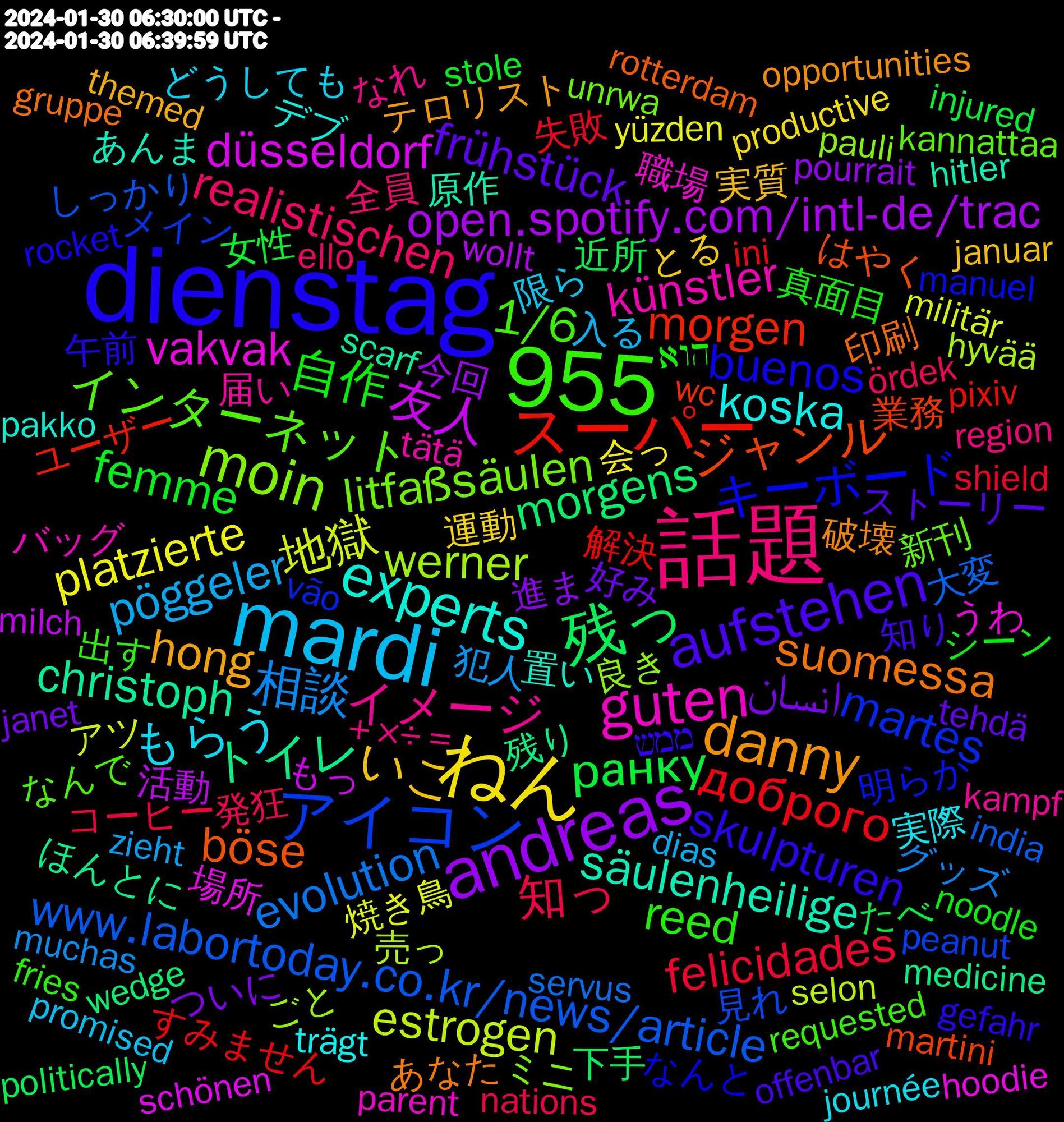 Word Cloud; its top words (sorted by weighted frequency, descending):  dienstag, 話題, mardi, 955, ねん, andreas, 残っ, スーパー, アイコン, moin, guten, experts, danny, aufstehen, 自作, 知っ, 相談, 地獄, 友人, トイレ, ジャンル, キーボード, インターネット, イメージ, もらう, いこ, انسان, ранку, доброго, www.labortoday.co.kr/news/article, werner, vakvak, säulenheilige, suomessa, skulpturen, reed, realistischen, pöggeler, platzierte, open.spotify.com/intl-de/trac, morgens, morgen, martes, litfaßsäulen, künstler, koska, hong, frühstück, femme, felicidades, evolution, estrogen, düsseldorf, christoph, böse, buenos, 1/6, ＋×÷＝, 限ら, 運動, 進ま, 近所, 解決, 見れ, 良き, 職場, 置い, 破壊, 知り, 真面目, 発狂, 犯人, 焼き鳥, 活動, 残り, 業務, 明らか, 新刊, 届い, 実際, 実質, 好み, 女性, 失敗, 大変, 売っ, 場所, 原作, 印刷, 午前, 出す, 全員, 入る, 会っ, 今回, 下手, ユーザー, メイン, ミニ, バッグ, デブ, テロリスト, ストーリー, シーン, コーヒー, グッズ, アツ, もっ, ほんとに, はやく, なんと, なんで, なれ, どうしても, とる, ついに, たべ, すみません, しっかり, ごと, うわ, あんま, あなた, ממש, הוא, ördek, zieht, yüzden, wollt, wedge, wc, vão, unrwa, tätä, trägt, themed, tehdä, stole, shield, servus, selon, schönen, scarf, rotterdam, rocket, requested, region, promised, productive, pourrait, politically, pixiv, peanut, pauli, parent, pakko, opportunities, offenbar, noodle, nations, muchas, militär, milch, medicine, martini, manuel, kannattaa, kampf, journée, januar, janet, injured, ini, india, impacts, hyvää, hoodie, hitler, gutenmorgen, gruppe, goedemorgen, gigachad, gewechselt, gespräch, gelukkig, gehirn, gefahr, fries, friendship, far-right, extent, erhalten, ello, elements, dunkelheit, dinsdag, dias, detlev, cracking, constitutional